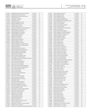 Diário
oficial
SALVADOR, BAHIA, SÁBADO E DOMINGO,
20 E 21 DE ABRIL DE 2013
 ANO XCVII - Nos
21.119 E 21.120
repúBliCa Federativa
do BraSil
estado da bahia 75
113774457 JANAINA RODRIGUES DOS SANTOS PINHEIRO 01/03/2013 II
114949615 JANAINA VASCONCELOS RIOS LIMA 01/03/2013 II
114501726 JANAINNA ALVES DE FREITAS ROCHA DIAS 01/03/2013 II
112315179 JANARY SANTOS SENA 01/03/2013 II
114123780 JANCINARA FLORA GAMA 01/03/2013 IV
113479340 JANCY MIDLEJ NERY 01/03/2013 III
113783799 JANDAIRA FERNANDES DA SILVA 01/03/2013 III
113973459 JANDAIRA FERNANDES DA SILVA 01/03/2013 III
114513757 JANDESON SILVA DE SOUZA 01/03/2013 II
112595347 JANDIARA CAMPOS DA SILVA 01/03/2013 II
113540167 JANDILEUSA DAMASCENO ALMEIDA GONCALVES 01/03/2013 III
113688460 JANDIRA ANDREA CATARINO DE SOUZA 01/03/2013 III
112492303 JANDIRA AUGUSTA DOS SANTOS 01/03/2013 II
112438692 JANDIRA BARBOSA DE CERQUEIRA 01/03/2013 II
113958970 JANDIRA BARBOSA MAIA SANTOS 01/03/2013 III
111974271 JANDIRA CARNEIRO BASTOS 01/03/2013 II
112282067 JANDIRA DA SILVA SANTOS 01/03/2013 II
112426255 JANDIRA DA SILVA SANTOS 01/03/2013 II
112460259 JANDIRA DANTAS DOS SANTOS 01/03/2013 III
112366845 JANDIRA DOMINGAS DE LIMA 01/03/2013 II
112308716 JANDIRA EVANGELISTA DE MELO 01/03/2013 II
111751259 JANDIRA GUIMARAES DE OLIVEIRA CAMPO 01/03/2013 II
111112879 JANDIRA GUIMARAES DE OLIVEIRA CAMPOS 01/03/2013 III
112533573 JANDIRA MAIA ARGOLO 01/03/2013 II
113124173 JANDIRA RODRIGUES DE SANTANA 01/03/2013 III
111967818 JANDIRA RODRIGUES DOS PASSOS BRITO 01/03/2013 II
111650916 JANDIRA SAMPAIO SANTANA MARIANO 01/03/2013 II
112586924 JANDIRA SAMPAIO SANTANA MARIANO 01/03/2013 III
113547313 JANDIRA VIEITEZ LEBOREIRO 01/03/2013 II
111640288 JANE ALVES BATISTA FRANCO VIEIRA 01/03/2013 II
112540986 JANE ANDER DE SANTANA ALMEIDA 01/03/2013 II
113513217 JANE BARBARA DOS SANTOS BANDEIRA DE MORAIS 01/03/2013 III
112410327 JANE CERQUEIRA PASSOS 01/03/2013 III
114453787 JANE CLAUDIA TEIXEIRA FRANCA 01/03/2013 II
113487474 JANE CLEIA DA SILVA CARNEIRO 01/03/2013 II
113693619 JANE CLEIA DA SILVA CARNEIRO 01/03/2013 II
113489060 JANE CLEIDE DE LIMA SILVA MASCARENHAS 01/03/2013 II
113917136 JANE CLEIDE DE LIMA SILVA MASCARENHAS 01/03/2013 II
112391654 JANE CLEIDE FERREIRA CARDOSO 01/03/2013 II
113890944 JANE DE JESUS SOARES 01/03/2013 III
113935257 JANE DE JESUS SOARES 01/03/2013 III
112548706 JANE GLEIDE BOA SORTE MENEZES 01/03/2013 II
111974255 JANE LEITE OLIVEIRA 01/03/2013 II
113853196 JANE LORDELO PENELUC SOUZA 01/03/2013 III
113975095 JANE LUCIA ARGOLO CAFEZEIRO 01/03/2013 II
112408396 JANE MARIA MIRANDA DOS SANTOS 01/03/2013 IV
112329144 JANE MARTA LEMOS 01/03/2013 III
112459711 JANE MARY DE PADUA CARVALHO 01/03/2013 II
113894045 JANE MARY GOES PORCIUNCULA 01/03/2013 III
114013943 JANE PINTO CARNEIRO DE OLIVEIRA 01/03/2013 II
113113318 JANE PRADO MARTINS SANTOS DUARTE 01/03/2013 III
111726610 JANE RITA MARTINS CALDAS 01/03/2013 II
112387485 JANE ROSE DAS CHAGAS SANTANA SAMPAIO 01/03/2013 III
111556918 JANE RUSSEL CARDOSO DE SENA 01/03/2013 II
112541851 JANE STELA DE JESUS RAMOS 01/03/2013 II
113486818 JANEIDE BISPO DOS SANTOS 01/03/2013 IV
112453147 JANEIDE GOES DE SANTANA 01/03/2013 III
113421224 JANEIDE MAGRANI CAETANO 01/03/2013 III
112047124 JANEIDE NICASSIO DA SILVA 01/03/2013 III
113046333 JANEIDE SOUSA SANTOS 01/03/2013 III
112463029 JANEIDE TOSCANO DE CARVALHO MOYA 01/03/2013 II
112502116 JANES OLIVEIRA MULLER 01/03/2013 II
112376939 JANESSUELLY CONCEICAO DE PAULA SANTOS 01/03/2013 II
112416585 JANESUELI SILVA DE ALMEIDA 01/03/2013 II
112426263 JANETE ADELILIA EVANGELISTA MARIA JOSE PEREIRA 01/03/2013 II
111973071 JANETE AGUIAR DOS SANTOS 01/03/2013 II
113590065 JANETE AMORIM DE BRITO 01/03/2013 III
113778809 JANETE AMORIM DE BRITO 01/03/2013 III
111989747 JANETE ANASTACIO BORGES 01/03/2013 III
113724559 JANETE ANDRADE MENDES AVELAR 01/03/2013 II
112711236 JANETE BEANES MALTEZ DO ESPIRITO SANTO 01/03/2013 II
112593646 JANETE BRANDAO BARRETTO 01/03/2013 II
113554700 JANETE DE JESUS ALMEIDA 01/03/2013 II
112401831 JANETE DO NASCIMENTO BORGES 01/03/2013 II
111935285 JANETE GOMES MEDEIROS 01/03/2013 II
114522845 JANETE GUIMARAES SOARES DOS SANTOS 01/03/2013 II
113854346 JANETE JANE RESENDE 01/03/2013 II
111721571 JANETE LIMA DA COSTA MENEZES 01/03/2013 II
112428184 JANETE MARQUES DE LIMA MASCARENHAS 01/03/2013 II
112022776 JANETE MENDONCA DOS SANTOS CRUZ 01/03/2013 II
112563057 JANETE NASCIMENTO CARVALHO 01/03/2013 II
112362176 JANETE PEREIRA DE SOUSA 01/03/2013 II
113606248 JANETE RIBEIRO DOS SANTOS 01/03/2013 II
111685204 JANETE SANTOS ALMEIDA 01/03/2013 IV
111516269 JANETE SANTOS LESSA 01/03/2013 III
111976972 JANETE XAVIER DA SILVA 01/03/2013 II
114522950 JANETE ZEMNICZAK MAY 01/03/2013 III
112361057 JANI MOTA BORGES SOUZA 01/03/2013 II
111937481 JANIA GOMES DA COSTA SOUSA 01/03/2013 II
111458429 JANIA LUIZA GALVAO ORNELAS 01/03/2013 II
112582124 JANIA PAULA DE OLIVEIRA E SILVA 01/03/2013 IV
112022996 JANICE CARDOSO ALVES MATOS 01/03/2013 II
112443809 JANICE CARDOSO ALVES MATOS 01/03/2013 II
112046364 JANICE DA ROCHA E SILVA MATOS 01/03/2013 II
113848890 JANICE DALVA DOS SANTOS DAMIAO 01/03/2013 III
113835009 JANICE DE JESUS MAIA FREITAS 01/03/2013 III
113774180 JANICE DE JESUS MAIA FREITAS 01/03/2013 III
112600906 JANICE DOS SANTOS MACHADO DA CONCEICAO 01/03/2013 III
114582968 JANICE GOMES DE BRITO HOHENFELD 01/03/2013 II
114570602 JANICE MACEDO DA MATTA SIMOES 01/03/2013 III
112427146 JANICE MACEDO DA SILVA NASCIMENTO 01/03/2013 II
111686501 JANICE MARIA DE AZEVEDO 01/03/2013 II
113045719 JANICE MARIA DE MELO LIMA 01/03/2013 II
111484860 JANICE NEVES CARDOSO 01/03/2013 II
112465762 JANICE SANTOS DA CRUZ 01/03/2013 III
112339482 JANICEIA TELMA DE SOUZA OLIVEIRA 01/03/2013 II
114012311 JANICLEIDE MORENO GONCALVES 01/03/2013 IV
112073214 JANILDA DA CUNHA GONCALVES 01/03/2013 II
111809191 JANILDA DA SILVA SANTOS 01/03/2013 II
111944200 JANILDA EVANGELISTA DA SILVA 01/03/2013 III
113750495 JANILDA MARIA FONTES LEITE 01/03/2013 III
113974455 JANILDA MARIA FONTES LEITE 01/03/2013 III
114517133 JANILDES SILVA PINHO 01/03/2013 II
113486046 JANILDO LAGO RAMOS 01/03/2013 II
111929810 JANILEIDE SANTOS BORGES QUEIROZ 01/03/2013 III
110582461 JANILUCIA SILVA DOS SANTOS 01/03/2013 III
112313460 JANINE SANTOS DA SILVA SOARES 01/03/2013 III
112377210 JANIO ABREU DE ANDRADE 01/03/2013 II
114552785 JANIO MARTINS MONTALVAO 01/03/2013 III
113420317 JANIO PAIM DE JESUS 01/03/2013 IV
113669319 JANIO PAIM DE JESUS 01/03/2013 IV
112366162 JANIO QUEIROZ AFONSO 01/03/2013 III
112530973 JANIO QUEIROZ AFONSO 01/03/2013 III
112309453 JANIRA FREITAS DA PAIXAO 01/03/2013 III
111974108 JANIRA GONCALVES MARINHO 01/03/2013 II
112595892 JANIRA MARIA DE AMORIM 01/03/2013 II
111943385 JANISSE CONCEICAO CRUZ 01/03/2013 II
110974553 JANIVALDA DO COUTO SOUZA DE CASTRO 01/03/2013 II
113368078 JANNE BERTIHEY GIL DE SOUSA 01/03/2013 IV
113120276 JANNE BERTIHEY GIL DE SOUZA 01/03/2013 IV
 