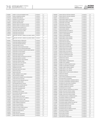 Diário
oficial
SALVADOR, BAHIA, SÁBADO E DOMINGO,
20 E 21 DE ABRIL DE 2013
 ANO XCVII - Nos
21.119 E 21.120
repúBliCa Federativa
do BraSil
estado da bahia76
114958981 JANNETT CLER ALVES BARRETO REIS 01/03/2013 II
113377360 JANNILCE BARBOSA ALMEIDA 01/03/2013 III
113755754 JANNINE SERRA ARAUJO 01/03/2013 III
111580103 JANUBIA DE OLIVEIRA PINTO 01/03/2013 II
114110339 JANUILDE SOARES VIEIRA 01/03/2013 II
113498572 JANUSIA LIMA NOGUEIRA 01/03/2013 IV
113688266 JANUZA CURVELO DE ARAUJO CALDAS 01/03/2013 III
113827535 JANUZA CURVELO DE ARAUJO CALDAS 01/03/2013 III
112416593 JANUZA DE ARAUJO BARTILOTTI 01/03/2013 II
112484203 JANY ROUSE CALMON GONZAGA 01/03/2013 IV
113387145 JAQUELINE ADRI SILVA FLORES 01/03/2013 II
111984658 JAQUELINE ALVES BATISTA 01/03/2013 III
112405542 JAQUELINE ALVES BATISTA 01/03/2013 III
113084179 JAQUELINE ANTHONY CAMARA SALLENAVE ANDRA-
DE
01/03/2013 III
113495817 JAQUELINE ANTHONY CAMARA SALLENAVE ANDRA-
DE
01/03/2013 III
114509871 JAQUELINE ARGOLO REBOUCAS 01/03/2013 III
114512777 JAQUELINE BARBOSA PINHEIRO 01/03/2013 II
112405550 JAQUELINE BEZERRA MARTINS 01/03/2013 II
113938140 JAQUELINE BRITO ROCHA 01/03/2013 IV
112375420 JAQUELINE COSTA DE MATOS SOUSA 01/03/2013 II
112372595 JAQUELINE DA SILVA PEREIRA MANGUEIRA 01/03/2013 IV
113473700 JAQUELINE DE AZEVEDO SANTOS CHAVES SANTOS 01/03/2013 III
113420430 JAQUELINE DE JESUS RAMOS 01/03/2013 IV
114515050 JAQUELINE DE JESUS SOUZA 01/03/2013 II
111982428 JAQUELINE ERDENS REIS 01/03/2013 II
112460241 JAQUELINE ERRICO AUSTREGELISO BATISTA 01/03/2013 III
114047049 JAQUELINE MORAIS LOUZEIRO 01/03/2013 II
112542441 JAQUELINE PAIM DE JESUS PEREIRA 01/03/2013 III
111934742 JAQUELINE PEREIRA VIEIRA 01/03/2013 II
113679916 JAQUELINE PINTO DOS SANTOS 01/03/2013 III
114453258 JAQUELINE SILVA SOARES 01/03/2013 III
114739345 JARBAS DA SILVA DE JESUS 01/03/2013 III
114127378 JARBIANE SILVA DIAS 01/03/2013 III
114454848 JARCILENE SANTOS DE JESUS 01/03/2013 II
113639047 JARIETE MACHADO 01/03/2013 III
113726365 JARIETE MACHADO 01/03/2013 III
112558531 JARMIL SARMENTO LEAL JUNIOR 01/03/2013 III
112748835 JAVA CARTONILHO RAMOS 01/03/2013 II
113966305 JAYME AUGUSTO RIBEIRO DE OLIVEIRA MATOS 01/03/2013 IV
113968412 JAYNILTON ALVES DOS REIS 01/03/2013 II
111586484 JAYRA EULELIA DE MIRANDA SANTOS 01/03/2013 II
114504669 JEAMES OLIVEIRA GOMES 01/03/2013 II
113703537 JEAN AMORIM SANTOS CORTES 01/03/2013 IV
114176076 JEAN CARLA DE OLIVEIRA SANTOS 01/03/2013 III
113462589 JEAN FABIO DE AMORIM LIMA 01/03/2013 III
113701975 JEAN FABIO DE AMORIM LIMA 01/03/2013 III
113975087 JEAN LUIS CARNEIRO 01/03/2013 III
114534185 JEAN MARCIO DE OLIVEIRA 01/03/2013 II
114600839 JEAN PIERRE NASCIMENTO COSTA 01/03/2013 II
113444971 JEAN SOUSA DE LIMA 01/03/2013 IV
113033194 JEANE AFONSO DOS SANTOS 01/03/2013 IV
112730808 JEANE ALICE DA SILVA LEITE LORDELO 01/03/2013 II
113044967 JEANE ALMEIDA COSTA E LIMA 01/03/2013 IV
113486559 JEANE ANGELICA MACHADO DA ROCHA 01/03/2013 III
112723623 JEANE CONRADO RODRIGUES 01/03/2013 III
114876888 JEANE DA SILVA BORGES 01/03/2013 II
113049404 JEANE DE BRITO SOARES 01/03/2013 III
113705068 JEANE DE CASTRO LEMOS FREITAS 01/03/2013 III
112592404 JEANE DE OLIVEIRA OLIVEIRA 01/03/2013 II
114732123 JEANE DE SOUSA SANTOS 01/03/2013 II
114509091 JEANE DIAS SILVA 01/03/2013 II
113496839 JEANE FADIGAS CERQUEIRA 01/03/2013 II
113750411 JEANE FADIGAS CERQUEIRA 01/03/2013 II
113680399 JEANE FROES DE FREITAS FERREIRA 01/03/2013 IV
113723383 JEANE FROES DE FREITAS FERREIRA 01/03/2013 IV
113066731 JEANE MARIA DA SILVA 01/03/2013 IV
113438572 JEANE MARIA GOMES FAVORINO 01/03/2013 IV
114105627 JEANE MARIA GOMES FAVORINO 01/03/2013 IV
114130185 JEANE MARY SILVA PIRES 01/03/2013 III
113476384 JEANE MARY SILVA PIRES 01/03/2013 IV
113962725 JEANE MATOS ARAUJO LIMA 01/03/2013 IV
111986749 JEANE MENDES SERRAVALLE 01/03/2013 II
112379717 JEANE MORAIS RIBEIRO 01/03/2013 II
113778223 JEANE NOGUEIRA SILVA ARAUJO 01/03/2013 IV
113844600 JEANE NOGUEIRA SILVA ARAUJO 01/03/2013 IV
113755144 JEANE OLIVEIRA MAMONA 01/03/2013 IV
113943844 JEANE OLIVEIRA MAMONA 01/03/2013 IV
113124505 JEANE PAIM DE JESUS SOARES 01/03/2013 IV
113424256 JEANE PAIM DE JESUS SOARES 01/03/2013 IV
112014511 JEANE PALAFOZ COSTA 01/03/2013 II
114622679 JEANE ROSA DOS SANTOS 01/03/2013 II
112708712 JEANE SALES DA FONSECA 01/03/2013 II
112416608 JEANE SANTOS BORGES LEWIS 01/03/2013 III
114153882 JEANE SILVA DE SOUSA KUM 01/03/2013 II
112327956 JEANE SORAIA SILVA OLIVEIRA 01/03/2013 IV
113145412 JEANETE BISPO DOS SANTOS 01/03/2013 III
113723032 JEANETE BISPO DOS SANTOS 01/03/2013 III
112449300 JEANETE RODRIGUES DA CRUZ 01/03/2013 II
113553754 JEANI DE OLIVEIRA NEVES SENA 01/03/2013 II
113569145 JEANI DE SOUSA COSTA DOREA 01/03/2013 III
113078411 JEANIA SILVA E ROCHA 01/03/2013 II
113445587 JEANIA SILVA E ROCHA 01/03/2013 II
113424947 JEANNE BARRETO BARBOSA MOTA 01/03/2013 III
114552769 JEANNE COUTO RIBEIRO 01/03/2013 II
113805494 JEANNE DE FREITAS PINHEIRO SOUZA 01/03/2013 IV
113688800 JEANNE DO NASCIMENTO REZENDE 01/03/2013 IV
114940077 JEANNE GOMES VINAGRE SANDES 01/03/2013 II
113154699 JEANNE MAGALI LEAL DANTAS 01/03/2013 IV
113851738 JEANNE MAGALI LEAL DANTAS 01/03/2013 IV
113565662 JEANNE SHIRLEY ALVES DA SILVA CARVALHO 01/03/2013 IV
114153890 JEANS SILVA ONOFRI 01/03/2013 II
114153890 JEANS SILVA ONOFRI 01/03/2013 II
113937607 JEANY PATRICIA BARBOSA DE ALENCAR 01/03/2013 III
113974780 JECILENE BENTO DE MORAES 01/03/2013 III
113935192 JECILENE DO NASCIMENTO REZENDE SANTOS 01/03/2013 III
113939463 JECILENE DO NASCIMENTO REZENDE SANTOS 01/03/2013 IV
112492515 JECINEIDE DE JESUS SENA FIGUEREDO 01/03/2013 II
112765227 JECINEIDE PEREIRA DOS SANTOS 01/03/2013 III
113394558 JECINEIDE PEREIRA DOS SANTOS 01/03/2013 III
113160462 JECIRA MATOS DE OLIVEIRA 01/03/2013 II
113689953 JEDIALICE MERCES CERQUEIRA DE ALMEIDA 01/03/2013 II
112586932 JEDINA LUZIA ALVES FREITAS CABRAL 01/03/2013 III
112393965 JEDINEI LUZIA ALVES FREITAS FREIRE 01/03/2013 IV
112590664 JEDINEI LUZIA ALVES FREITAS FREIRE 01/03/2013 IV
111506557 JEFFERSON AUGUSTO CARRERA PEIXOTO 01/03/2013 III
112320360 JEFFERSON CORREIA DA CONCEICAO 01/03/2013 III
113855766 JEFFERSON DA SILVA SANTOS 01/03/2013 II
113134380 JEFFERSON FERREIRA GONCALVES 01/03/2013 IV
112724996 JEFFERSON GOMES LIBERATO DE MATTOS 01/03/2013 II
112336719 JEFFERSON RODRIGUES DE JESUS 01/03/2013 III
112523934 JEFFERSON SANTOS SOUSA 01/03/2013 IV
113468802 JEFFERSON SANTOS SOUSA 01/03/2013 IV
114586506 JEFFERSON WILLIES GOMES DE SOUZA 01/03/2013 II
113766519 JEHORVAN CARVALHO DE MELO 01/03/2013 IV
113364773 JEILZA GOES OLIVEIRA 01/03/2013 III
113420993 JEILZA GOES OLIVEIRA 01/03/2013 III
113927903 JEISA PEREIRA SOUSA 01/03/2013 II
114578210 JEISA SANTOS CORREIA DIAS 01/03/2013 II
 