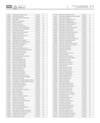 Diário
oficial
SALVADOR, BAHIA, SÁBADO E DOMINGO,
20 E 21 DE ABRIL DE 2013
 ANO XCVII - Nos
21.119 E 21.120
repúBliCa Federativa
do BraSil
estado da bahia 77
113954667 JEISON KERTESZ MUNIZ DE SOUZA 01/03/2013 II
113566684 JELIENY SANTOS FREITAS 01/03/2013 III
113097384 JENE EIRE DE ALENCAR DEAN PASSOS 01/03/2013 III
112339490 JENER FREIRE 01/03/2013 II
114938389 JENIVALDO SOUZA SANTOS 01/03/2013 II
114610224 JEORGE DE SANTANA 01/03/2013 II
113463349 JEOVANA ALVES DE LIMA 01/03/2013 IV
114543663 JEOVANE GOMES DE AZEVEDO 01/03/2013 III
114170834 JEOVANGELA DE MATOS ROSA RIBEIRO 01/03/2013 III
114158971 JEOVANGELA DE MATOS ROSA RIBEIRO 01/03/2013 IV
111697845 JEOVAT RESENDE SANTOS 01/03/2013 III
113472916 JERBANIA DUQUE SANTOS AMORIM 01/03/2013 II
114590995 JERCELY PAZ DE ALMEIDA 01/03/2013 II
112351874 JEREMIAS ANGELO DE SOUZA NETO 01/03/2013 II
113977217 JEREMIAS PEREIRA PINTO 01/03/2013 III
113977437 JEREMIAS PEREIRA PINTO 01/03/2013 III
112403354 JERFFSON SANTOS DE ANDRADE 01/03/2013 IV
112739022 JERONIMO PEREZ DA CONCEICAO FILHO 01/03/2013 III
112570664 JERRY APARECIDO AGUIAR LIMA 01/03/2013 IV
114507188 JERRY SANTOS GUIMARAES 01/03/2013 II
111209278 JERSON FROES SOUZA 01/03/2013 II
113940278 JERUSA DEBORA MARQUES ROCHA 01/03/2013 III
113427416 JERUSA MARIA DE VASCONCELOS CARDOSO 01/03/2013 III
113442084 JERUSA MARIA PIRES DE SOUZA 01/03/2013 III
112289598 JERUSA OLIVEIRA DE CARVALHO 01/03/2013 II
113503791 JERUSA PINA SILVA FREIRE 01/03/2013 III
114182768 JERUSCA RODRIGUES DA SILVA SOUZA 01/03/2013 III
113582070 JERUSIA BARBOSA LIMA 01/03/2013 II
112384974 JERUZA MARIA NOVAES SOUZA 01/03/2013 IV
113124181 JERUZA REIS SAMPAIO GOMES 01/03/2013 II
114191432 JERUZA ROCHA LIMA ARCANJO 01/03/2013 III
113368735 JERUZA ROCHA LIMA ARCANJO 01/03/2013 IV
114505746 JERUZA SILVA ANDRADE PRADO 01/03/2013 II
114504708 JESARELA ALMEIDA DE MOURA 01/03/2013 II
112580910 JESILMA SOUZA PEREIRA 01/03/2013 II
112436381 JESIMIEL PALMEIRA DE LIMA 01/03/2013 II
113364804 JESSE JONE DO NASCIMENTO 01/03/2013 IV
113940189 JESSE PATRICIO DE ALMEIDA 01/03/2013 IV
112600605 JESSONITA PEREIRA LOPES DA SILVA 01/03/2013 III
113714431 JESSYNEIDE SILVA MORAES DE ANDRADE 01/03/2013 III
111935316 JESUA DA SILVA SOARES SA 01/03/2013 III
113724567 JESUA MARIA LEITE BRINGEL ANDRADE CARVALHO 01/03/2013 IV
113921240 JESUA MARIA LEITE BRINGEL ANDRADE CARVALHO 01/03/2013 IV
112549003 JESUINA DOS REIS CARVALHO 01/03/2013 II
114505843 JESUINO APARECIDO ANDRADE 01/03/2013 II
114574436 JESUINO DE SOUSA ROCHA 01/03/2013 III
112753181 JESUITA VIEIRA DA SILVA 01/03/2013 II
114547104 JESUS MARIO CARDOSO DOS SANTOS 01/03/2013 III
112745748 JEZIEL VAZ ANDRADE 01/03/2013 II
113606280 JIDER FELIX CERQUEIRA 01/03/2013 II
113705937 JIDER FELIX CERQUEIRA 01/03/2013 II
112749263 JILDETE DA COSTA SILVA SALVADOR 01/03/2013 II
112452612 JILMARA DE JESUS COSTA 01/03/2013 III
112534537 JILMARIA SANTOS CASIMIRO 01/03/2013 IV
112013133 JILVANETE DE JESUS PEREIRA BRANDAO 01/03/2013 II
112326861 JINEIDE CAETANO SANTOS 01/03/2013 IV
113325282 JIRGLEIDE SILVA GERMANO 01/03/2013 III
111204448 JIVANILDA DA SILVA ALMEIDA 01/03/2013 II
113463454 JOACIARA DE ALMEIDA FRANCO REIS 01/03/2013 IV
113442335 JOACY OLIVEIRA ANDRADE 01/03/2013 II
113033500 JOADIA SIMOES FIGUEIREDO SILVA SANTOS 01/03/2013 III
113496203 JOADIA SIMOES FIGUEIREDO SILVA SANTOS 01/03/2013 III
112576369 JOAENE MARIA BRITO DOMINGUES 01/03/2013 III
113802268 JOALDO BATISTA DE OLIVEIRA 01/03/2013 III
112480819 JOALVA DE MORAES PAIXAO 01/03/2013 III
112715303 JOANA ANGELICA AMANCIO DA SILVA 01/03/2013 II
112023714 JOANA ANGELICA BARBOSA DOS SANTOS PRATES 01/03/2013 II
111672578 JOANA ANGELICA BARRETO 01/03/2013 II
113890261 JOANA ANGELICA BARRETO DE JESUS 01/03/2013 II
112522857 JOANA ANGELICA BARROS PALMA 01/03/2013 II
111685199 JOANA ANGELICA CAMANDAROBA ALVES 01/03/2013 II
112585944 JOANA ANGELICA GOMES DE AZEVEDO 01/03/2013 II
112327883 JOANA ANGELICA LIMA GOMES 01/03/2013 II
114201164 JOANA ANGELICA MARIA SANTOS SANTANA 01/03/2013 II
113382836 JOANA ANGELICA MUNIZ BARRETO 01/03/2013 III
113688931 JOANA ANGELICA MUNIZ BARRETO 01/03/2013 III
112408401 JOANA ANGELICA OLIVEIRA ALVES MENDES 01/03/2013 II
113703511 JOANA ANGELICA OLIVEIRA CAMPOS 01/03/2013 II
113809333 JOANA ANGELICA OLIVEIRA CAMPOS 01/03/2013 III
112043659 JOANA ANGELICA OLIVEIRA SANTANA 01/03/2013 II
112396523 JOANA ANGELICA SANTOS DE AGUIAR NUNES 01/03/2013 III
111580098 JOANA ANJELICA BRANDAO CARDOSO 01/03/2013 II
111625628 JOANA DARC LIMA DE ALMEIDA 01/03/2013 II
112372600 JOANA DARC OLIVEIRA DE SOUZA E SOUSA 01/03/2013 III
112533599 JOANA DARC PEREIRA DA SILVA SOARES 01/03/2013 III
113671015 JOANA DARC SILVA SANTOS 01/03/2013 III
113827161 JOANA DARC SILVA SANTOS 01/03/2013 III
114546603 JOANA DARK DIAS MORAES 01/03/2013 II
112576547 JOANA DE ARAUJO 01/03/2013 II
112751870 JOANA HILZA CORDEIRO DA SILVA 01/03/2013 II
111655322 JOANA LIVIA NEGRAO 01/03/2013 II
111924836 JOANA MARIA AGUIAR MENEZES 01/03/2013 II
114521750 JOANA PAULA DE OLIVEIRA CARNEIRO 01/03/2013 III
112463891 JOANA PEREIRA DE SOUZA 01/03/2013 III
111979831 JOANA RIBEIRO DE NOVAES 01/03/2013 II
112713288 JOANA SILVA DE JESUS SANTOS 01/03/2013 III
112401857 JOANDINA MARIA DE CARVALHO 01/03/2013 III
112583609 JOANE DIAS SODRE 01/03/2013 III
112315365 JOANE LIANE MATOS DA SILVA 01/03/2013 III
112537145 JOANE LIANE MATOS DA SILVA 01/03/2013 III
112743568 JOANICE CORREIA DA COSTA 01/03/2013 II
111725884 JOANICE MARIA BEZERRA SOUZA 01/03/2013 IV
111566036 JOANILDA DE OLIVEIRA MUNIZ 01/03/2013 III
113835376 JOANITA MARQUES DE ARAUJO 01/03/2013 II
111652316 JOANITO LACERDA SANTOS 01/03/2013 II
112750565 JOANITO SANTOS DE SOUZA 01/03/2013 II
114142988 JOANNE SILVA SANTANA 01/03/2013 III
113670996 JOANNE SILVA SANTANA 01/03/2013 IV
111671182 JOAO ALBERTO BARRETO FORTE 01/03/2013 II
113899118 JOAO ALBERTO SANTANA SANTOS 01/03/2013 III
113772714 JOAO AUGUSTO LIMA DE OLIVEIRA 01/03/2013 III
112527865 JOAO BATISTA ALVES DE LIMA 01/03/2013 IV
113944036 JOAO BATISTA AMORIM CORTES 01/03/2013 II
113857954 JOAO BATISTA DA SILVA FILHO 01/03/2013 II
114544180 JOAO BATISTA DE SOUZA CARNEIRO 01/03/2013 II
112530981 JOAO BATISTA FELICIO DE OLIVEIRA 01/03/2013 II
112582831 JOAO BATISTA GABRIEL 01/03/2013 III
112522849 JOAO BELMIRO CEDRAZ LOPES 01/03/2013 II
112569401 JOAO BISPO DE OLIVEIRA 01/03/2013 II
113581058 JOAO BOSCO DOS SANTOS FILHO 01/03/2013 III
113424858 JOAO BOSCO GUERRA LIMA 01/03/2013 III
113651748 JOAO BOSCO GUERRA LIMA 01/03/2013 III
113957788 JOAO BOSCO RODRIGUES DA SILVA 01/03/2013 III
113915558 JOAO CAETANO DA ANUNCIACAO 01/03/2013 IV
111639960 JOAO CAMPOS FIGUEREDO 01/03/2013 II
113420642 JOAO CARLOS AMARAL DA SILVA 01/03/2013 III
113644343 JOAO CARLOS AMARAL DA SILVA 01/03/2013 III
114119189 JOAO CARLOS ANDRADE DOS SANTOS 01/03/2013 II
112550703 JOAO CARLOS ARAUJO DOS SANTOS 01/03/2013 IV
114451418 JOAO CARLOS BORGES DE SOUZA 01/03/2013 II
 