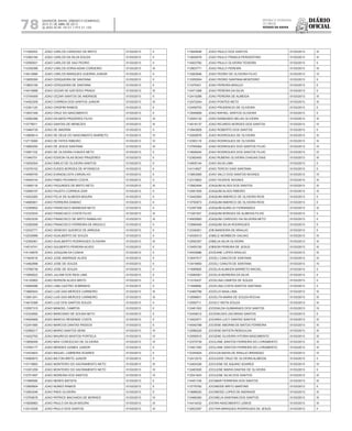 Diário
oficial
SALVADOR, BAHIA, SÁBADO E DOMINGO,
20 E 21 DE ABRIL DE 2013
 ANO XCVII - Nos
21.119 E 21.120
repúBliCa Federativa
do BraSil
estado da bahia78
111002553 JOAO CARLOS CARDOSO DE BRITO 01/03/2013 II
112362184 JOAO CARLOS DA SILVA SOUZA 01/03/2013 II
112590931 JOAO CARLOS DE SAO PEDRO 01/03/2013 II
113336398 JOAO CARLOS DORIA ADAN CORDEIRO 01/03/2013 III
114612666 JOAO CARLOS MARQUES GUERRA JUNIOR 01/03/2013 II
113855350 JOAO CERQUEIRA DE SANTANA 01/03/2013 II
113802195 JOAO CERQUEIRA DE SANTANA 01/03/2013 II
114515898 JOAO CEZAR DE AZEVEDO PRADO 01/03/2013 III
113754009 JOAO CEZAR SANTOS DE ANDRADE 01/03/2013 II
114452309 JOAO CORREIA DOS SANTOS JUNIOR 01/03/2013 III
112361120 JOAO CRISPIM RAMOS 01/03/2013 II
113937348 JOAO CRUZ DO NASCIMENTO 01/03/2013 II
112592399 JOAO DA MATA PRAZERES FILHO 01/03/2013 III
113778011 JOAO DANTAS DE MENEZES 01/03/2013 III
113464735 JOAO DE AMORIM 01/03/2013 II
113906614 JOAO DE DEUS DO NASCIMENTO BARRETO 01/03/2013 IV
112715060 JOAO DE FATES RIBEIRO 01/03/2013 IV
113680200 JOAO DE JESUS SANTANA 01/03/2013 III
112561102 JOAO DE OLIVEIRA CHAVES NETO 01/03/2013 II
111940701 JOAO EDISON VILAS BOAS PRAZERES 01/03/2013 II
113052504 JOAO EMILIO DE OLIVEIRA SANTOS 01/03/2013 II
113376152 JOAO EUDES BORGES DE AFONSECA 01/03/2013 II
114099745 JOAO EVANGELISTA CARVALHO 01/03/2013 II
114949144 JOAO FABIO PEIXINHO COSTA 01/03/2013 II
113495118 JOAO FAGUNDES DE BRITO NETO 01/03/2013 III
112599197 JOAO FAUSTO CORREIA IZAR 01/03/2013 II
114202283 JOAO FELIX DE ALMEIDA MOURA 01/03/2013 II
114680601 JOAO FERREIRA DAMIAO 01/03/2013 II
112390852 JOAO FRANCISCO BARBOSA NETO 01/03/2013 II
112333533 JOAO FRANCISCO COSTA FILHO 01/03/2013 III
112003235 JOAO FRANCISCO DE BRITO RAMALHO 01/03/2013 III
112392058 JOAO FRANCISCO FERREIRA DE ARGOLO 01/03/2013 II
112532771 JOAO GENESIO QUEIROZ DE ARRUDA 01/03/2013 II
112530999 JOAO GUALBERTO DE SOUZA 01/03/2013 II
112382061 JOAO GUALBERTO RODRIGUES OLIVEIRA 01/03/2013 III
114510741 JOAO GULBERTO PEREIRA ALVES 01/03/2013 II
114135876 JOAO JOAQUIM DA CUNHA 01/03/2013 II
111943018 JOAO JOSE ANDRADE ALVES 01/03/2013 II
113462898 JOAO JOSE DE SOUZA 01/03/2013 II
113766739 JOAO JOSE DE SOUZA 01/03/2013 II
113569022 JOAO JULIAM DOS REIS LIMA 01/03/2013 II
114120902 JOAO KERSON ALVES BRITO 01/03/2013 II
110995096 JOAO LIMA CASTRO SOBRINHO 01/03/2013 II
113660543 JOAO LUIS DAS MERCES CARNEIRO 01/03/2013 III
113851241 JOAO LUIS DAS MERCES CARNEIRO 01/03/2013 III
114615389 JOAO LUIZ DOS SANTOS SOUZA 01/03/2013 II
112597315 JOAO MANOEL CAMPOS 01/03/2013 II
112332692 JOAO MARCIANO DE SOUSA NETO 01/03/2013 II
114505908 JOAO MARCIO RESENDE COSTA 01/03/2013 II
112341560 JOAO MARCOS DANTAS PASSOS 01/03/2013 II
112586217 JOAO MARIO SANTOS SENA 01/03/2013 IV
113422783 JOAO MAURICIO BASTOS PORTELA 01/03/2013 IV
113858049 JOAO MAX CONCEICAO DE OLIVEIRA 01/03/2013 IV
113764177 JOAO MENDES GOMES JUNIOR 01/03/2013 II
113433823 JOAO MIGUEL CABREIRA SOARES 01/03/2013 II
114560673 JOAO MILTON BRITO JUNIOR 01/03/2013 II
113715893 JOAO MONTEIRO DO SACRAMENTO NETO 01/03/2013 III
113351259 JOAO MONTEIRO DO SACRAMENTO NETO 01/03/2013 IV
112701697 JOAO MOREIRA DOS SANTOS 01/03/2013 IV
111956566 JOAO NERES BATISTA 01/03/2013 II
113565604 JOAO NUNES RAMOS 01/03/2013 II
113563246 JOAO PAES OLIVEIRA 01/03/2013 II
113705678 JOAO PATRICE MACHADO DE MORAES 01/03/2013 IV
113928983 JOAO PAULO DA SILVA MOURA 01/03/2013 III
112412028 JOAO PAULO DOS SANTOS 01/03/2013 III
113944646 JOAO PAULO DOS SANTOS 01/03/2013 III
113939578 JOAO PAULO FRANCA PERGENTINO 01/03/2013 III
114503760 JOAO PAULO OLIVEIRA TEIXEIRA 01/03/2013 II
113903771 JOAO PAULO PEREIRA 01/03/2013 III
113262646 JOAO PEDRO DE OLIVEIRA FILHO 01/03/2013 IV
113355504 JOAO PEDRO SANTANA MONTEIRO 01/03/2013 II
111975421 JOAO PEREIRA ARAUJO 01/03/2013 II
112471268 JOAO PEREIRA DA SILVA 01/03/2013 II
112415288 JOAO PEREIRA DE ALMEIDA 01/03/2013 III
112472044 JOAO PONTES NETO 01/03/2013 III
112459753 JOAO PRUDENCIO DE OLIVEIRA 01/03/2013 II
113549959 JOAO RAFAEL SANTOS OLIVEIRA 01/03/2013 II
112542132 JOAO RAIMUNDO BELAS OLIVEIRA 01/03/2013 III
114016137 JOAO RICARDO BORGES DOS SANTOS 01/03/2013 IV
113943828 JOAO ROBERTO DOS SANTOS 01/03/2013 II
112008976 JOAO RODRIGUES DE OLIVEIRA 01/03/2013 III
112393119 JOAO RODRIGUES DE OLIVEIRA 01/03/2013 III
113765084 JOAO RODRIGUES DOS SANTOS FILHO 01/03/2013 IV
113826042 JOAO RODRIGUES DOS SANTOS FILHO 01/03/2013 IV
112362493 JOAO RUBENS OLIVEIRA CHAGAS DIAS 01/03/2013 III
114505144 JOAO SILVA LIMA 01/03/2013 II
114114927 JOAO TERCIO DIAS SANTANA 01/03/2013 II
113853065 JOAO VALCI DOS SANTOS NOVAES 01/03/2013 IV
112310802 JOAO VICENTE NOVAES 01/03/2013 III
113562494 JOAQUIM ALVES DOS SANTOS 01/03/2013 III
112591505 JOAQUIM ALVES RIBEIRO 01/03/2013 III
113442563 JOAQUIM AMERICO DE OLIVEIRA RIOS 01/03/2013 II
113750673 JOAQUIM AMERICO DE OLIVEIRA RIOS 01/03/2013 II
112397309 JOAQUIM AURELIO FERNANDES 01/03/2013 III
111281547 JOAQUIM BORGES DE ALMEIDA FILHO 01/03/2013 II
114505893 JOAQUIM CARDOSO DA SILVEIRA NETO 01/03/2013 II
112566495 JOAQUIM SILVA RODRIGUES 01/03/2013 II
112340001 JOB BANDEIRA DE ARAUJO 01/03/2013 II
114539313 JOBELE MORBECK GALVAO 01/03/2013 III
112592357 JOBELIA SILVA OLIVEIRA 01/03/2013 III
113455150 JOBSON PEREIRA DE JESUS 01/03/2013 III
114529986 JOCEANE LOPES ARAUJO 01/03/2013 III
113047517 JOCELI CANUTA DE SANTANA 01/03/2013 III
113419900 JOCELI CANUTA DE SANTANA 01/03/2013 IV
111695665 JOCELIA ALMEIDA BARRETO MACIEL 01/03/2013 II
112584061 JOCELIA MOREIRA DA SILVA 01/03/2013 II
111216437 JOCELINA CAMPOS DE SOUZA 01/03/2013 II
111949682 JOCELINA COSTA SANTOS SANTANA 01/03/2013 II
112465788 JOCELIO MAIA LIMA 01/03/2013 III
113099831 JOCELITA MARIA DE SOUZA ROCHA 01/03/2013 III
112550711 JOCELY MOTA SOUZA 01/03/2013 III
112481302 JOCENILDA GUIMARAES DOS SANTOS 01/03/2013 IV
112439012 JOCENILDES ZACARIAS SANTOS 01/03/2013 II
113422571 JOCIARA LUCY DANTAS SANTOS 01/03/2013 III
114540788 JOCIENE AMORIM DE MATOS FERREIRA 01/03/2013 III
112586225 JOCIENE BATISTA REBOUCAS 01/03/2013 III
112595915 JOCIENE OLIVEIRA VITORIA NASCIMENTO 01/03/2013 III
112375739 JOCILANE SANTOS FERREIRA DO LIVRAMENTO 01/03/2013 III
113401355 JOCILANE SANTOS FERREIRA DO LIVRAMENTO 01/03/2013 III
112344924 JOCILDA BAHIA DE ARAUJO BRANDAO 01/03/2013 IV
112412010 JOCILEIDE CRUZ DE OLIVEIRA ALMEIDA 01/03/2013 II
112404326 JOCILENE DE AQUINO SOARES 01/03/2013 IV
112483930 JOCILENE MARIA DANTAS DE OLIVEIRA 01/03/2013 II
112541843 JOCILENE SILVA DOS SANTOS 01/03/2013 III
114451109 JOCIMAR FERREIRA DOS SANTOS 01/03/2013 III
113776792 JOCINEIDE BRITO MARTINS 01/03/2013 II
113688020 JOCINEIDE LOPES DE ANDRADE 01/03/2013 III
112466360 JOCINELIA SANTANA DOS SANTOS 01/03/2013 III
114414432 JOCIRA NASCIMENTO LEMOS 01/03/2013 III
112823287 JOCYRA MARQUES RODRIGUES DE JESUS 01/03/2013 II
 