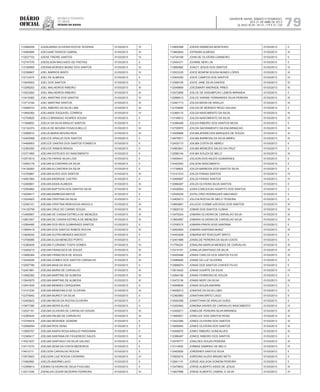 Diário
oficial
SALVADOR, BAHIA, SÁBADO E DOMINGO,
20 E 21 DE ABRIL DE 2013
 ANO XCVII - Nos
21.119 E 21.120
repúBliCa Federativa
do BraSil
estado da bahia 79
112586259 JODALMARA OLIVEIRA ROCHA TEIXEIRA 01/03/2013 IV
114582895 JOECIANE PASSOS CABRAL 01/03/2013 III
112537153 JOEDE FREIRE SANTOS 01/03/2013 IV
112747376 JOEDILSON MACHADO DE FREITAS 01/03/2013 II
113180959 JOEDNA BORGES MUNIZ DOS SANTOS 01/03/2013 III
112358907 JOEL BARROS BISPO 01/03/2013 IV
112112474 JOEL DE ALMEIDA 01/03/2013 II
113445503 JOEL DOS SANTOS 01/03/2013 II
113299253 JOEL MALHEIROS RIBEIRO 01/03/2013 III
113523262 JOEL MALHEIROS RIBEIRO 01/03/2013 III
113419382 JOEL MARTINS DOS SANTOS 01/03/2013 IV
113713184 JOEL MARTINS SANTOS 01/03/2013 III
112599723 JOEL RIBEIRO DA SILVA LIMA 01/03/2013 III
113854362 JOELANDE ESQUIVEL CORREIA 01/03/2013 IV
112755620 JOELCI BRANDAO SOARES SOUSA 01/03/2013 II
111949852 JOELIA DA SILVA ARAUJO SANTOS 01/03/2013 II
112124374 JOELIA DE MOURA FOGACA BELLO 01/03/2013 III
112598010 JOELIA MARIA MOURA REIS 01/03/2013 III
112405568 JOELICE ARAUJO DOS SANTOS 01/03/2013 II
114499903 JOELICE DANTAS DOS SANTOS FONSECA 01/03/2013 II
112363392 JOELICE RAMOS BRAGA 01/03/2013 II
112371955 JOELINA ESTEVES DO NASCIMENTO 01/03/2013 II
112573515 JOELITA FARIAS SILVA LODI 01/03/2013 II
113593178 JOELMA ALCANTARA DA SILVA 01/03/2013 II
114126283 JOELMA ALCANTARA DA SILVA 01/03/2013 II
112700667 JOELMA ALVES DOS SANTOS 01/03/2013 III
114591064 JOELMA ANDRADE CASTRO 01/03/2013 II
112465801 JOELMA ASSIS ALMEIDA 01/03/2013 III
112593662 JOELMA BAPTISTA DOS SANTOS SILVA 01/03/2013 III
114208417 JOELMA BARBOSA MATOS 01/03/2013 II
113224923 JOELMA CRISTINA DA SILVA 01/03/2013 II
112393101 JOELMA CRISTINA REBOUCAS ARGOLO 01/03/2013 III
114120758 JOELMA CRUZ DO CARMO SOUZA 01/03/2013 III
113468967 JOELMA DE CASSIA ESTRELA DE MENEZES 01/03/2013 III
113851607 JOELMA DE CASSIA ESTRELA DE MENEZES 01/03/2013 III
112564485 JOELMA DOS REIS GUIMARAES SANTOS 01/03/2013 II
113854419 JOELMA DOS SANTOS RAMOS ROCHA 01/03/2013 III
113928242 JOELMA DUTRA MENDES MACEDO 01/03/2013 II
113706080 JOELMA ELSA MENEZES PORTO 01/03/2013 II
112365409 JOELMA FLORIANO TOSTA GOMES 01/03/2013 III
113420210 JOELMA FRANCISCA DE SOUZA 01/03/2013 III
113956384 JOELMA FRANCISCA DE SOUZA 01/03/2013 III
112449326 JOELMA GOMES DOS SANTOS CARVALHO 01/03/2013 III
112557789 JOELMA MAIA DA SILVA 01/03/2013 II
112401881 JOELMA MARIA DE CARVALHO 01/03/2013 III
113582282 JOELMA MARTINS DE ALMEIDA 01/03/2013 III
113943975 JOELMA MARTINS DE ALMEIDA 01/03/2013 III
112541835 JOELMA MENDES CERQUEIRA 01/03/2013 II
113141230 JOELMA MENDONCA DE OLIVEIRA 01/03/2013 III
112379042 JOELMA MURICY DA SILVA 01/03/2013 II
112405623 JOELMA NEIVA DA ROCHA OLIVEIRA 01/03/2013 II
113977380 JOELMA NERIS ALVES 01/03/2013 II
112537161 JOELMA OLIVEIRA DE CARVALHO SOUSA 01/03/2013 III
112365425 JOELMA PALMA DE CARVALHO 01/03/2013 III
112745918 JOELMA RESENDE GONDIM 01/03/2013 II
112598094 JOELMA RIOS SENA 01/03/2013 II
113900707 JOELMA SANTA ROSA ARAUJO PARZANINI 01/03/2013 II
112365417 JOELMA SANTANA DE FIGUEREDO SALES 01/03/2013 IV
114521637 JOELMA SANTIAGO DA SILVA GALVAO 01/03/2013 II
114711070 JOELMA SENA DA COSTA MEDEIROS 01/03/2013 II
114612111 JOELSON CARVALHO ROCHA 01/03/2013 II
113573623 JOELSON LUIZ ROCHA CATARINO 01/03/2013 IV
111662882 JOELZA AMORIM LAGO 01/03/2013 II
112399814 JOEMIA OLIVEIRA DE DEUS PUGLISEL 01/03/2013 II
112511246 JOENILDA CESAR BEZERRA FERREIRA 01/03/2013 III
112600388 JOESIO BARBOSA MONTEIRO 01/03/2013 II
113962644 JOFRANS ALMEIDA 01/03/2013 III
114745168 JOHN DE OLIVEIRA CARNEIRO 01/03/2013 II
112454371 JOHNNE NERI LIN 01/03/2013 II
113660682 JOIACY JESUS DOS SANTOS 01/03/2013 IV
113523335 JOICE BONFIM SOUSA NUNES LOPES 01/03/2013 III
112404350 JOICE CAMPOS DOS SANTOS 01/03/2013 IV
113399150 JOICE JANE SILVA DANTAS 01/03/2013 III
112549859 JOICEMARY ANDRADE PIRES 01/03/2013 III
112472858 JOILCE DE ASSUMPCAO LEMOS MIRANDA 01/03/2013 II
112586013 JOILCE KARINE FERNANDES SILVA PEREIRA 01/03/2013 III
112491713 JOILDA BAHIA DE ARAUJO 01/03/2013 III
112109845 JOILDA DE MORAES REGO GALVAO 01/03/2013 II
112368172 JOILDA NASCIMENTO DA SILVA 01/03/2013 III
113146612 JOILDA NASCIMENTO DA SILVA 01/03/2013 IV
112386489 JOILDA RIBEIRO DOS SANTOS NEIVA 01/03/2013 II
112729970 JOILDA SACRAMENTO DA ENCARNACAO 01/03/2013 III
112008968 JOILMA APARECIDA MARQUES DE SOUZA 01/03/2013 III
114678971 JOILMA BARBOSA DA SILVA ABREU 01/03/2013 III
112435173 JOILMA COSTA DE ABREU 01/03/2013 II
114563841 JOILMA MENEZES SALES DA CRUZ 01/03/2013 II
112586144 JOILMA SOUZA DE MELO 01/03/2013 III
114506441 JOILSON DOS ANJOS GUIMARAES 01/03/2013 II
114452553 JOILSON NASCIMENTO 01/03/2013 II
111726602 JOILZA BARBOSA DOS SANTOS SILVA 01/03/2013 II
113121010 JOILZA FARIAS SANTOS 01/03/2013 IV
113495697 JOILZA FARIAS SANTOS 01/03/2013 IV
112566487 JOILZA OLIVEIRA SILVA SANTOS 01/03/2013 II
112439004 JOISA CONCEICAO AGAPITO DOS SANTOS 01/03/2013 II
112545229 JOITA LYRIO RODRIGUES MACHADO 01/03/2013 II
112405013 JOLIVIA ROCHA DE MELO TEIXEIRA 01/03/2013 II
112600891 JOLUCIO COSME AZEVEDO DOS SANTOS 01/03/2013 III
113929133 JOMAR DOS SANTOS CUNHA 01/03/2013 III
113479324 JOMARA OLIVEIRA DE CARVALHO SILVA 01/03/2013 III
113954887 JOMARA OLIVEIRA DE CARVALHO SILVA 01/03/2013 III
113706315 JOMARA PRATA GOIS SANTANA 01/03/2013 II
112593604 JOMARA SANTANA MUNIZ 01/03/2013 III
114453208 JOMARIA BITTENCOURT BRITO 01/03/2013 II
112401899 JONAILDE PEREIRA DA SILVA COSTA 01/03/2013 II
111700224 JONALINA MARCIA MENDES DE CARVALHO 01/03/2013 III
112314181 JONALVA SANTIAGO DA SILVA 01/03/2013 III
114450488 JONAS CARLOS DOS SANTOS FILHO 01/03/2013 III
112586940 JONAS DA LUZ OLIVEIRA 01/03/2013 II
112566974 JONAS DOS SANTOS CHAVES FILHO 01/03/2013 II
113615425 JONAS DUARTE DA SILVA 01/03/2013 IV
114564106 JONAS FERREIRA DE SOUZA 01/03/2013 II
113472136 JONAS NERY DA SILVA 01/03/2013 III
114549635 JONAS SOUZA AMORIM 01/03/2013 II
114938313 JONATAS DA SILVA LOBO 01/03/2013 II
112362883 JONATHAN BRITO LAGO 01/03/2013 II
112554359 JONATTHAN DE ARAUJO GOES 01/03/2013 II
113353942 JONDINA XAVIER DE CARVALHO NASCIMENTO 01/03/2013 IV
112426271 JONEILDE PEREIRA SILVA MIRANDA 01/03/2013 III
113560921 JONELICE DOS SANTOS ROSA 01/03/2013 III
113422385 JONES OLIVEIRA DOS SANTOS 01/03/2013 III
113659940 JONES OLIVEIRA DOS SANTOS 01/03/2013 III
114559070 JONEY RIBEIRO GONCALVES 01/03/2013 III
112386497 JONICE RIBEIRO DOS SANTOS 01/03/2013 II
112578777 JONILDES SOUZA PEREIRA 01/03/2013 III
113114550 JORBAS SAMPAIO DE MELO 01/03/2013 IV
112452620 JORDENES SANTOS SILVA 01/03/2013 II
113925210 JORDONO ALVES BRUNO NETO 01/03/2013 II
112561110 JORGE ADILSON GONDIM PEREIRA 01/03/2013 II
113478653 JORGE ALBERTO ASSIS DE JESUS 01/03/2013 III
113607896 JORGE ALBERTO CABRAL E SILVA 01/03/2013 IV
 