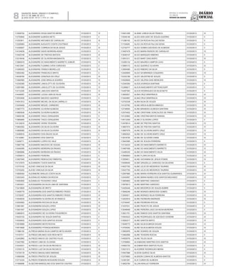 Diário
oficial
SALVADOR, BAHIA, SÁBADO E DOMINGO,
20 E 21 DE ABRIL DE 2013
 ANO XCVII - Nos
21.119 E 21.120
repúBliCa Federativa
do BraSil
estado da bahia8
113556752 ALEXANDRA VEIGA SANTOS MEIRA 01/03/2013 IV
112750840 ALEXANDRE ALMEIDA NETO 01/03/2013 II
113353811 ALEXANDRE ANTUNES DE CARVALHO 01/03/2013 III
113226983 ALEXANDRE AUGUSTO COSTA COUTINHO 01/03/2013 II
113356827 ALEXANDRE CORREIA DA SILVA JESUS 01/03/2013 III
114104639 ALEXANDRE DAVID MOREIRA ASSIS 01/03/2013 II
113420749 ALEXANDRE DE FREITAS BATISTA 01/03/2013 III
112318436 ALEXANDRE DE OLIVEIRA MAGNAVITA 01/03/2013 II
113690019 ALEXANDRE DO NASCIMENTO BARRETO JUNIOR 01/03/2013 IV
114612941 ALEXANDRE FLEMING CATAI CARDOSO 01/03/2013 II
113469353 ALEXANDRE FRANCA MEIRELLES 01/03/2013 IV
114604362 ALEXANDRE FRANCISCO BRITO 01/03/2013 II
114038765 ALEXANDRE GONZAGA DA CRUZ 01/03/2013 III
113464565 ALEXANDRE JOSE BRIGLIA SOARES 01/03/2013 IV
112335365 ALEXANDRE LANCILOTTI DE OLIVEIRA 01/03/2013 IV
112591660 ALEXANDRE LANCILOTTI DE OLIVEIRA 01/03/2013 IV
114112226 ALEXANDRE LIMA DOS SANTOS 01/03/2013 IV
114449097 ALEXANDRE LUCAS LIMA DA SILVA 01/03/2013 III
113033495 ALEXANDRE MACEDO QUEIROZ 01/03/2013 II
114541912 ALEXANDRE MICHEL DA SILVA CARRILLO 01/03/2013 III
113435469 ALEXANDRE MIGUEL CARNEIRO 01/03/2013 III
113607773 ALEXANDRE OLIVEIRA ALMEIDA 01/03/2013 IV
113660836 ALEXANDRE OLIVEIRA ALMEIDA 01/03/2013 IV
114606186 ALEXANDRE TIAGO CERQUEIRA 01/03/2013 II
113669995 ALEXANDRE TIAGO CERQUEIRA 01/03/2013 III
114132616 ALEXANDRE VIEIRA TEIXEIRA 01/03/2013 II
113843052 ALEXANDRO DA SILVA OLIVEIRA 01/03/2013 III
113808060 ALEXANDRO DA SILVA OLIVEIRA 01/03/2013 III
114496816 ALEXANDRO DOS ANJOS SILVA 01/03/2013 II
114142881 ALEXANDRO DOS SANTOS 01/03/2013 II
113426711 ALEXANDRO LOPES DO VALE 01/03/2013 IV
113667799 ALEXANDRO MACEDO DE SOUSA 01/03/2013 III
113449395 ALEXANDRO MOREIRA DA PAIXAO 01/03/2013 IV
113806686 ALEXANDRO MOREIRA DA PAIXAO 01/03/2013 IV
113556914 ALEXANDRO PEREIRA 01/03/2013 II
113927945 ALEXANDRO REBOUCAS PIMENTEL 01/03/2013 III
114137674 ALEXANDRO TOSTA SANTOS 01/03/2013 III
113770102 ALEXEI VINICIUS DA SILVA 01/03/2013 III
113743202 ALEXEI VINICIUS DA SILVA 01/03/2013 III
113606264 ALEXMEIRE ARAUJO COSTA SILVA 01/03/2013 II
113523343 ALEXNALDO NUNES DA ROCHA 01/03/2013 II
114593650 ALEXNALDO TEODORIO CRUZ 01/03/2013 II
113553631 ALEXSANDRA DA SILVA LIMA DE SANTANA 01/03/2013 II
113419829 ALEXSANDRA DE BRITO 01/03/2013 II
113406779 ALEXSANDRA DOS SANTOS RIBEIRO FROES 01/03/2013 III
113726357 ALEXSANDRA DOS SANTOS RIBEIRO FROES 01/03/2013 IV
113049535 ALEXSANDRA OLIVEIRA DE AFONSECA 01/03/2013 III
112540952 ALEXSANDRA ROCHA DA SILVA 01/03/2013 III
113851681 ALEXSANDRA SOUZA LOPES 01/03/2013 IV
113951457 ALEXSANDRA SOUZA LOPES 01/03/2013 IV
113660810 ALEXSANDRO DE OLIVEIRA FIGUEIREDO 01/03/2013 II
114525102 ALEXSANDRO DE SOUZA SANTOS 01/03/2013 II
114539402 ALEXSANDRO DOS SANTOS SOUSA 01/03/2013 II
113916669 ALEXSANDRO MOTA ROCHA 01/03/2013 II
114815808 ALEXSANDRO PITANGA MORAES 01/03/2013 II
111986155 ALFREDA MARIA SILVA CAMPOS NETA XAVIER 01/03/2013 II
113197011 ALFREDO ARLINDO DOS REIS NETO 01/03/2013 IV
112453862 ALFREDO INACIO DE CASTRO FILHO 01/03/2013 II
113427092 ALFREDO LIMA DE OLIVEIRA 01/03/2013 II
113434031 ALFREDO LUIZ DA SILVA PACHECO 01/03/2013 IV
113705115 ALFREDO LUIZ DA SILVA PACHECO 01/03/2013 IV
113735178 ALFREDO MAGALHAES MARIANI 01/03/2013 III
113680056 ALFREDO PRATES DE SOUZA 01/03/2013 III
113714334 ALFREDO ROBSON NOGUEIRA SOUZA 01/03/2013 IV
111589898 ALGECIRA MARCELINO DOS SANTOS CASTRO 01/03/2013 II
114451256 ALIANE LISBOA SILVA FRANCA 01/03/2013 III
112548146 ALICE ADELAIDE DE SOUZA GUERRA 01/03/2013 II
111296152 ALICE DA ROCHA FALCAO BOSA 01/03/2013 II
111104826 ALICE DA ROCHA FALCAO BOSA 01/03/2013 II
112730777 ALICE GOMES AZEVEDO DE ALMEIDA 01/03/2013 II
113497479 ALICE MARIA PASSOS DE CARVALHO 01/03/2013 IV
113048107 ALICE MARQUES RIBEIRO 01/03/2013 II
113051011 ALICE MARY DIAS BISPO 01/03/2013 III
112385132 ALICE MAUREA CAMPOS LEAO 01/03/2013 II
113890172 ALICE QUEIROZ OLIVEIRA 01/03/2013 III
113064080 ALICE RIBEIRO DA SILVA 01/03/2013 II
112426954 ALICE SA MIRANDA COQUEIRO 01/03/2013 IV
112332189 ALICE VALENTIM DE SOUZA 01/03/2013 II
114526629 ALICE VALERIA DIAS MENEZES 01/03/2013 III
112340394 ALICELIA BRAGA SANTANA 01/03/2013 II
112366617 ALICIA NASCIMENTO BITTENCOURT 01/03/2013 II
114497383 ALICIO RODRIGUES DA SILVA NETO 01/03/2013 II
113652621 ALINA CRUZ ARAPIRACA 01/03/2013 III
113424997 ALINA CRUZ ARAPIRACA 01/03/2013 IV
112753238 ALINA SILVA DE SOUZA 01/03/2013 III
114120782 ALINE AREIA ALMEIDA MIMOSO 01/03/2013 III
112748940 ALINE BRANDAO ALMEIDA SANTANA 01/03/2013 III
112570402 ALINE CRISTIANE GONCALVES DE PINHO 01/03/2013 III
114120952 ALINE CRISTINA MATOS RANGEL 01/03/2013 IV
114513359 ALINE D OLIVEIRA LOPES 01/03/2013 II
113478514 ALINE DE FREITAS SANTOS 01/03/2013 IV
113667074 ALINE DE FREITAS SANTOS 01/03/2013 IV
113687579 ALINE DE OLIVEIRA BISPO CRUZ 01/03/2013 IV
113692524 ALINE DE OLIVEIRA BISPO CRUZ 01/03/2013 IV
113918700 ALINE DE OLIVEIRA VIANA 01/03/2013 III
113943585 ALINE DE SOUZA FERREIRA 01/03/2013 II
113134233 ALINE DO NASCIMENTO BARRETO 01/03/2013 III
113487458 ALINE DO NASCIMENTO BARRETO 01/03/2013 IV
114499335 ALINE DO NASCIMENTO SILVA 01/03/2013 III
113958904 ALINE FLORA DA SILVA 01/03/2013 IV
113559611 ALINE GIOVANNA DE JESUS PONDE 01/03/2013 IV
114548045 ALINE GRAZIELLE CARDOSO DA SILVEIRA 01/03/2013 II
114537793 ALINE LELIS DE MEDEIROS TAURINO 01/03/2013 III
114537793 ALINE LELIS DE MEDEIROS TAURINO 01/03/2013 III
112597860 ALINE MARIA FERREIRA DOS SANTOS GUIMARAES 01/03/2013 III
112434957 ALINE MARIA NUNES DOS SANTOS MACHADO 01/03/2013 IV
113850855 ALINE MARTINS CARDOSO 01/03/2013 II
113975613 ALINE MARTINS CARDOSO 01/03/2013 II
114455446 ALINE MEDEIROS DE SOUZA NOBRE 01/03/2013 II
113846246 ALINE MORAES BERGOSSI GOMES 01/03/2013 III
113050811 ALINE MORAES SILVA FERREIRA 01/03/2013 IV
113202816 ALINE PEDREIRA ANDRADE 01/03/2013 III
112745497 ALINE PEDREIRA ROCHA 01/03/2013 II
111537231 ALINE PEIXOTO DE JESUS 01/03/2013 II
113048458 ALINE PEREIRA LAGO DA NOVA MOREIRA 01/03/2013 II
113621751 ALINE RAMOS DOS SANTOS SANTANA 01/03/2013 III
114504423 ALINE RODRIGUES DE AZEVEDO GONDIM 01/03/2013 III
113082517 ALINE SANTOS BRITO 01/03/2013 IV
113046773 ALINE SILVA ALMEIDA SOUZA 01/03/2013 IV
113705042 ALINE SILVA ALMEIDA SOUZA 01/03/2013 IV
113893976 ALINE SOARES DE SOUZA 01/03/2013 III
113462856 ALINE TEIXEIRA ROCHA 01/03/2013 II
114509376 ALINE TELES SILVA 01/03/2013 III
113789664 ALIOMAGNO MARTINS DOS SANTOS 01/03/2013 III
114562730 ALIOMAR REIS SANTOS FILHO 01/03/2013 II
112021013 ALIOZIRDE RODRIGUES MEIRA 01/03/2013 II
114507586 ALISON QUIROZ SILVA 01/03/2013 III
112375682 ALISSON CUNHA DE ALMEIDA SANTOS 01/03/2013 II
112367281 ALIX CUNHA DE ALMEIDA 01/03/2013 II
113852784 ALLAN ARAUJO FERREIRA 01/03/2013 IV
 