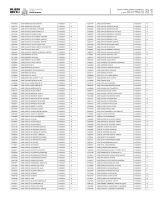 Diário
oficial
SALVADOR, BAHIA, SÁBADO E DOMINGO,
20 E 21 DE ABRIL DE 2013
 ANO XCVII - Nos
21.119 E 21.120
repúBliCa Federativa
do BraSil
estado da bahia 81
114725574 JOSE APARECIDO DE AZEVEDO 01/03/2013 II
113827179 JOSE APARECIDO DE SOUZA 01/03/2013 III
113655475 JOSE ARTUR SANTANA CATRAMBY 01/03/2013 II
113837336 JOSE AUGUSTO ALMEIDA ARGOLO 01/03/2013 II
112311442 JOSE AUGUSTO DA SILVA LIMA 01/03/2013 II
113558657 JOSE AUGUSTO DE OLIVEIRA SANTANA 01/03/2013 IV
114538537 JOSE AUGUSTO DE OLIVEIRA SANTOS 01/03/2013 II
114538537 JOSE AUGUSTO DE OLIVEIRA SANTOS 01/03/2013 II
113427458 JOSE AUGUSTO GUEDES DE SOUZA 01/03/2013 II
114564122 JOSE AUGUSTO REIS CAMPOS DOS SANTOS 01/03/2013 II
113212879 JOSE AUGUSTO REIS LAGO 01/03/2013 III
114662483 JOSE AUGUSTO RIBEIRO DE MOURA SANTOS 01/03/2013 II
112309437 JOSE BARBOSA DA SILVA 01/03/2013 II
114719256 JOSE BARBOSA SANTANA 01/03/2013 II
112381861 JOSE BARRETO DE OLIVEIRA 01/03/2013 II
113658944 JOSE BATISTA LOPES SANTOS 01/03/2013 III
114599525 JOSE BATISTA NETO 01/03/2013 II
112459745 JOSE BENEVIDES DO REGO 01/03/2013 II
112725780 JOSE BERNARDO DA CUNHA FILHO 01/03/2013 II
113602422 JOSE BISPO DE SOUZA 01/03/2013 II
113739669 JOSE BISPO DE SOUZA 01/03/2013 II
114137747 JOSE BISPO DOS SANTOS FILHO 01/03/2013 III
113939798 JOSE CAETANO DA SILVA FILHO 01/03/2013 II
112446336 JOSE CALAIS CERQUEIRA NETO 01/03/2013 III
112730866 JOSE CALAIS CERQUEIRA NETO 01/03/2013 III
113857661 JOSE CARLOS ALMEIDA MOTA 01/03/2013 II
113918174 JOSE CARLOS ALVES GOMES 01/03/2013 III
111989682 JOSE CARLOS ANDRADE NUNES 01/03/2013 II
112399822 JOSE CARLOS ANDRADE NUNES 01/03/2013 II
113484599 JOSE CARLOS ANUNCIACAO DE SANTANA 01/03/2013 III
112025554 JOSE CARLOS BARBOSA NOGUEIRA 01/03/2013 III
112466514 JOSE CARLOS BARBOSA NOGUEIRA 01/03/2013 III
113488399 JOSE CARLOS BARRETO SODRE 01/03/2013 III
112744857 JOSE CARLOS CARDOSO LISBOA 01/03/2013 II
113943454 JOSE CARLOS CERQUEIRA DE FREITAS 01/03/2013 II
112591539 JOSE CARLOS COSTA DE AMORIM 01/03/2013 II
112348944 JOSE CARLOS DA COSTA PINHEIRO 01/03/2013 III
112411454 JOSE CARLOS DA SILVA 01/03/2013 IV
113438629 JOSE CARLOS DA SILVA MELO 01/03/2013 III
113711174 JOSE CARLOS DA SILVA MELO 01/03/2013 III
113618156 JOSE CARLOS DE ANDRADE SANTOS 01/03/2013 IV
113707735 JOSE CARLOS DE ANDRADE SANTOS 01/03/2013 IV
113046359 JOSE CARLOS DE CARVALHO SANTOS 01/03/2013 III
112586958 JOSE CARLOS DE JESUS PIMENTEL 01/03/2013 II
111929658 JOSE CARLOS DE MENEZES OLIVEIRA 01/03/2013 II
112389754 JOSE CARLOS DE MENEZES OLIVEIRA 01/03/2013 II
112388041 JOSE CARLOS DE SOUSA 01/03/2013 III
111419221 JOSE CARLOS DOS ANJOS 01/03/2013 II
113569551 JOSE CARLOS DOS SANTOS 01/03/2013 IV
112568201 JOSE CARLOS DOS SANTOS COSTA 01/03/2013 IV
113382909 JOSE CARLOS DOS SANTOS FERREIRA 01/03/2013 IV
113555528 JOSE CARLOS DOS SANTOS FERREIRA 01/03/2013 IV
112749360 JOSE CARLOS DOS SANTOS OLIVEIRA 01/03/2013 IV
114947786 JOSE CARLOS FARIAS DE SOUSA 01/03/2013 II
112561877 JOSE CARLOS FERNANDES DIAS FILHO 01/03/2013 II
114513236 JOSE CARLOS GABRIEL DE SOUZA 01/03/2013 III
112439101 JOSE CARLOS GALDINO DA SILVA 01/03/2013 II
112453032 JOSE CARLOS GUERRA CARVALHO 01/03/2013 II
111412538 JOSE CARLOS GUSMAO 01/03/2013 II
110899135 JOSE CARLOS GUSMAO 01/03/2013 II
112369306 JOSE CARLOS LIMA 01/03/2013 III
113445171 JOSE CARLOS OLIVEIRA RODRIGUES 01/03/2013 III
113510073 JOSE CARLOS OLIVEIRA SANTOS 01/03/2013 III
113858510 JOSE CARLOS PEREIRA DA SILVA 01/03/2013 II
114590929 JOSE CARLOS PEREIRA DOS SANTOS 01/03/2013 II
112313177 JOSE CARLOS PIRES 01/03/2013 III
112364940 JOSE CARLOS QUEIROZ PALMA 01/03/2013 III
112349932 JOSE CARLOS QUEIROZ PALMA 01/03/2013 III
113765220 JOSE CARLOS REBOUCAS DA CRUZ 01/03/2013 IV
113809367 JOSE CARLOS REBOUCAS DA CRUZ 01/03/2013 IV
114107077 JOSE CARLOS RIBEIRO FILHO 01/03/2013 II
114705867 JOSE CARLOS RIBEIRO FLORO 01/03/2013 III
112542417 JOSE CARLOS RIBEIRO SANTOS 01/03/2013 II
112473309 JOSE CARLOS ROCHA MACHADO 01/03/2013 II
112352391 JOSE CARLOS SA MORAES 01/03/2013 II
111935667 JOSE CARLOS SAMPAIO CARDOSO 01/03/2013 II
112389770 JOSE CARLOS SANTANA QUEIROZ 01/03/2013 IV
111756291 JOSE CARLOS SANTIAGO LEAL 01/03/2013 III
113490118 JOSE CARLOS SILVA DOS SANTOS 01/03/2013 II
112591521 JOSE CARLOS SOUZA MOTA 01/03/2013 II
111982614 JOSE CARNEIRO DE MIRANDA SOBRINHO 01/03/2013 II
112332684 JOSE CARNEIRO INACIO 01/03/2013 IV
114518163 JOSE CASTILHO PEREIRA GUEDES 01/03/2013 II
111640262 JOSE CAVALCANTE DA SILVA 01/03/2013 II
112432141 JOSE CEDRAZ DA SILVA 01/03/2013 II
114948546 JOSE CELIO DO CARMO ABREU 01/03/2013 II
112309461 JOSE CEZARIO DOS SANTOS 01/03/2013 II
112119094 JOSE CHAVES SILVA 01/03/2013 II
112419119 JOSE CIRIO DE CERQUEIRA 01/03/2013 II
114599240 JOSE CIRQUEIRA MARTINS JUNIOR 01/03/2013 II
114186699 JOSE CLAUDIA PAZ FIGUEREDO 01/03/2013 II
113990710 JOSE CLAUDIO ALVES COSTA 01/03/2013 III
113370384 JOSE CLAUDIO CASTRO COSTA LEDO 01/03/2013 II
113343696 JOSE CLAUDIO DE MORAIS COSTA 01/03/2013 II
112414101 JOSE CLAUDIO OLIVEIRA BIDU 01/03/2013 IV
112581712 JOSE CLAUDIO OLIVEIRA BIDU 01/03/2013 IV
113945723 JOSE CLODOAR DA SILVA LIMA 01/03/2013 III
112590088 JOSE CLOVES SOUZA COSTA 01/03/2013 II
113714570 JOSE COSME MACIEL MAIA 01/03/2013 II
114165415 JOSE CRISTOVAM BRITO DOS SANTOS 01/03/2013 II
111748696 JOSE DA COSTA CARDOSO 01/03/2013 II
114507227 JOSE DA COSTA PALMEIRA 01/03/2013 II
114449259 JOSE DANTAS DE OLIVEIRA JUNIOR 01/03/2013 II
113679843 JOSE DANTAS DE SANTANA JUNIOR 01/03/2013 IV
113845389 JOSE DANTAS DE SANTANA JUNIOR 01/03/2013 IV
112309487 JOSE DAS CHAGAS DELGADO 01/03/2013 II
113559946 JOSE DE OLIVEIRA FERREIRA 01/03/2013 II
113616641 JOSE DE SANTANA SALGADO 01/03/2013 II
112362508 JOSE DE SANTANA SANTOS JUNIOR 01/03/2013 II
111975861 JOSE DENILTO DE QUEIROZ 01/03/2013 II
112453121 JOSE DERCIO BERNARDES NUNES 01/03/2013 II
112601677 JOSE DILSON MARQUES PINTO 01/03/2013 II
110990915 JOSE DIVAL LEMOS MEDINA 01/03/2013 II
112560075 JOSE DO PATROCINIO RIBEIRO 01/03/2013 II
113569399 JOSE DOMINGOS BLANCO PINHEIRO NETO 01/03/2013 II
112733199 JOSE DOMINGOS DE OLIVEIRA NETO 01/03/2013 II
114135614 JOSE DORIEDSON OLIVEIRA DOS SANTOS 01/03/2013 III
113977445 JOSE DOS SANTOS JUNIOR 01/03/2013 III
111650013 JOSE EDIDELCIO DOS SANTOS MOREIRA 01/03/2013 II
111015239 JOSE EDILSON SOLANO DA CRUZ 01/03/2013 II
113126808 JOSE EDNALDO REZENDE OLIVEIRA 01/03/2013 IV
112313533 JOSE EDSON DE JESUS ARAUJO 01/03/2013 IV
112314979 JOSE EDSON FERREIRA SCHAUN 01/03/2013 II
113773485 JOSE EDUARDO COSTA ALVES 01/03/2013 IV
113819150 JOSE EDUARDO COSTA ALVES 01/03/2013 IV
112736707 JOSE EDUARDO DE SANTANA FILHO 01/03/2013 III
114497935 JOSE EMIDIO OLIVEIRA SANTOS 01/03/2013 II
113561731 JOSE ERNANE CARNEIRO CARVALHO FILHO 01/03/2013 IV
113047232 JOSE EUSTAQUIO GUIMARAES DE QUEIROZ 01/03/2013 III
111647036 JOSE EXPEDITO CORDEIRO GUIMARAES 01/03/2013 II
 