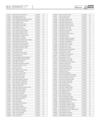 Diário
oficial
SALVADOR, BAHIA, SÁBADO E DOMINGO,
20 E 21 DE ABRIL DE 2013
 ANO XCVII - Nos
21.119 E 21.120
repúBliCa Federativa
do BraSil
estado da bahia82
113348133 JOSE EXPEDITO DE JESUS JUNIOR 01/03/2013 III
114531658 JOSE FABIO DE ARAUJO LIMA 01/03/2013 III
111309222 JOSE FERNANDES MACIEL LIMA 01/03/2013 II
112736676 JOSE FERNANDES MASCARENHAS DA PAIXAO 01/03/2013 III
112469130 JOSE FERNANDO ASSIS DOS SANTOS 01/03/2013 II
113701933 JOSE FERNANDO E SILVA 01/03/2013 III
111943050 JOSE FERNANDO SANTOS MELO 01/03/2013 II
112416616 JOSE FERNANDO SANTOS MELO 01/03/2013 II
112429059 JOSE FERREIRA DA SILVA 01/03/2013 II
112027881 JOSE FIDELCINO DOS SANTOS 01/03/2013 III
112743372 JOSE FLORENTINO VIEIRA CORREIA 01/03/2013 II
113444329 JOSE FRANCISCO BARRETTO NETO 01/03/2013 III
113687838 JOSE FRANCISCO BARRETTO NETO 01/03/2013 III
113835724 JOSE FRANCISCO COUTINHO PASSOS 01/03/2013 IV
112541819 JOSE FRANCISCO DE ALMEIDA 01/03/2013 IV
114623748 JOSE FRANCISCO DE SANTANA 01/03/2013 II
111932871 JOSE FRANCISCO FERREIRA PINTO SOBRINHO 01/03/2013 III
112318745 JOSE GEOVANI CAVALCANTE LIMA 01/03/2013 II
114016129 JOSE GERALDO FAGUNDES DA SILVA 01/03/2013 II
113552106 JOSE GERALDO LAGO DE CARVALHO 01/03/2013 II
112046974 JOSE GERALDO RODRIGUES SOARES 01/03/2013 II
111537168 JOSE GILBERTO SANTOS DE JESUS 01/03/2013 II
112396701 JOSE GILSON ANDRADE 01/03/2013 II
112389746 JOSE GOMES DA SILVA 01/03/2013 II
113953247 JOSE GONCALVES LOPES JUNIOR 01/03/2013 IV
113965969 JOSE GONCALVES LOPES JUNIOR 01/03/2013 IV
113435516 JOSE GREGORIO SILVA 01/03/2013 II
114534402 JOSE GUILHERME DOS SANTOS MENEZES 01/03/2013 III
114528671 JOSE GUILHERME RODRIGUES AMORIM 01/03/2013 II
112502255 JOSE HAMILTON DOS SANTOS 01/03/2013 II
112385679 JOSE HAMILTON PEREIRA 01/03/2013 II
113328620 JOSE HERCULANO VIEIRA DE ANDRADE 01/03/2013 II
114505762 JOSE HILARIO GOMES DE SOUZA 01/03/2013 II
111927410 JOSE HUGO DA SILVA 01/03/2013 II
112333729 JOSE HUGO DA SILVA 01/03/2013 II
112542158 JOSE HUMBERTO TORRES JUNIOR 01/03/2013 III
112565855 JOSE ILTON ALMEIDA LIMA 01/03/2013 II
114212783 JOSE IRENIO OLIVEIRA SOARES 01/03/2013 II
112736692 JOSE ISAIAS SANTANA FILHO 01/03/2013 II
113667896 JOSE JACKSON DE OLIVEIRA 01/03/2013 III
112587695 JOSE JAIRO SOUZA SANTOS 01/03/2013 II
112738822 JOSE JAKSON GOMES DE CARVALHO 01/03/2013 II
113047321 JOSE JOAQUIM DE OLIVEIRA NETO 01/03/2013 IV
113447115 JOSE JOAQUIM DE OLIVEIRA NETO 01/03/2013 IV
112554561 JOSE JOAQUIM DO AMARAL FILHO 01/03/2013 IV
113710699 JOSE JOEL BARROS LIMA 01/03/2013 II
113488967 JOSE JORGE ALMADA EUSTAQUIO DA SILVA 01/03/2013 II
113170784 JOSE JORGE BARBOSA DANTAS 01/03/2013 III
111904200 JOSE JORGE DA CRUZ SANTOS 01/03/2013 II
112570648 JOSE JORGE DA PAZ RIBEIRO 01/03/2013 II
114211258 JOSE JORGE DA SILVA REIS 01/03/2013 II
112531050 JOSE JORGE DO ESPIRITO SANTO 01/03/2013 II
114519965 JOSE JORGE DO VALE MEDEIROS 01/03/2013 III
112349364 JOSE JORGE MEHMERE NETO 01/03/2013 II
114591682 JOSE JORGE MUNIZ 01/03/2013 II
112540863 JOSE JORGE SANDES 01/03/2013 II
112316167 JOSE JORGE SANTOS MONTEIRO 01/03/2013 II
112568196 JOSE KLEBER SILVA LUZ 01/03/2013 III
114137022 JOSE LOPES DOS SANTOS 01/03/2013 II
113120200 JOSE LOURENCO DA SILVA NETO 01/03/2013 III
113838625 JOSE LOURENCO SOUZA DIAS 01/03/2013 II
114322716 JOSE LUCAS DA SILVA SOBRINHO 01/03/2013 III
113427408 JOSE LUIS LOPES ANDRADE 01/03/2013 III
113967864 JOSE LUIS RIBEIRO BRITO 01/03/2013 III
112559896 JOSE LUIZ DE SOUZA 01/03/2013 II
112326489 JOSE LUIZ LOPES DE SOUZA 01/03/2013 IV
112545237 JOSE LUIZ SOUZA COUTO 01/03/2013 III
113351534 JOSE MACEDO LEONCIO 01/03/2013 IV
114602920 JOSE MAGNO RIBEIRO AGUIAR 01/03/2013 III
113667529 JOSE MANOEL FARIAS COSTA 01/03/2013 IV
113448446 JOSE MANOEL RIBEIRO DA SILVA 01/03/2013 IV
113778883 JOSE MANOEL RIBEIRO DA SILVA 01/03/2013 IV
114504805 JOSE MANUEL GONZALEZ MENDEZ 01/03/2013 II
113633805 JOSE MANUEL SIEIRO LOPO 01/03/2013 II
113709185 JOSE MARCELO LIMA COSTA 01/03/2013 II
113764575 JOSE MARCIO SILVA SANTANA 01/03/2013 II
113427432 JOSE MARCOS PEREIRA 01/03/2013 III
113921648 JOSE MARCOS SILVA DOS SANTOS 01/03/2013 III
112575583 JOSE MARIA DE JESUS 01/03/2013 II
111251322 JOSE MARIA DE SOUZA 01/03/2013 II
113494497 JOSE MARIO CONCEICAO ZEFERINO 01/03/2013 III
112561869 JOSE MARIO FERREIRA BARREIROS 01/03/2013 II
111234485 JOSE MARIO LEAL WEBERING 01/03/2013 III
113776750 JOSE MARIO PEIXOTO SANTOS 01/03/2013 II
113422898 JOSE MARIO PEIXOTO SANTOS 01/03/2013 III
112506940 JOSE MARIO REGIS COSTA 01/03/2013 III
113178813 JOSE MARIO SALES DA SILVA 01/03/2013 IV
113990906 JOSE MARTIN GONCALVES ALMANSA 01/03/2013 IV
111620165 JOSE MARTINHO DE CASTRO 01/03/2013 II
114170965 JOSE MAURICIO DE JESUS 01/03/2013 II
112733246 JOSE MAURILIO SOUZA SANTANA 01/03/2013 II
111985997 JOSE MENDES DE OLIVEIRA 01/03/2013 II
113657231 JOSE MESSIAS DE SOUSA 01/03/2013 II
113357580 JOSE MESSIAS LEITE OLIVEIRA 01/03/2013 II
113710152 JOSE MESSIAS LEITE OLIVEIRA 01/03/2013 II
112408419 JOSE MILTON BARRETO DOS SANTOS 01/03/2013 II
114951947 JOSE MILTON SOUZA PINTO 01/03/2013 II
113918718 JOSE NASCIMENTO BRITO 01/03/2013 II
114132014 JOSE NELSON ALVES DA SILVA 01/03/2013 II
112573426 JOSE NETO RODRIGUES LIMA 01/03/2013 III
113616201 JOSE NILDO BRITO LOPES 01/03/2013 III
113434023 JOSE NILDO DA CRUZ 01/03/2013 IV
111626315 JOSE NILTON DE ANDRADE 01/03/2013 II
113657508 JOSE NILTON RODRIGUES DOS SANTOS 01/03/2013 III
113939918 JOSE NILTON RODRIGUES DOS SANTOS 01/03/2013 III
111405272 JOSE NILTON SANTIAGO OLIVEIRA 01/03/2013 II
114820447 JOSE NILTON VASCONCELOS MELO 01/03/2013 II
113752057 JOSE OLIVEIRA DA CONCEICAO 01/03/2013 III
113831259 JOSE OLIVEIRA DA CONCEICAO 01/03/2013 IV
113387941 JOSE OLIVEIRA JUNIOR 01/03/2013 III
112588497 JOSE OSMAR RIOS MACEDO 01/03/2013 II
114271779 JOSE PAULO CORDEIRO LISBOA 01/03/2013 II
112375014 JOSE PEDRO DE JESUS ROCHA 01/03/2013 II
112557909 JOSE PEIXINHO DE MACEDO 01/03/2013 II
112310292 JOSE PEREIRA DA SILVA 01/03/2013 II
112391670 JOSE PEREIRA DOS SANTOS 01/03/2013 II
112593670 JOSE PEREIRA DOS SANTOS 01/03/2013 II
112711503 JOSE PINTO MARANHAO JUNIOR 01/03/2013 III
111986561 JOSE PLACIDO MENDES SUARES 01/03/2013 II
111592948 JOSE RAIMUNDO BARBOSA DOS SANTOS 01/03/2013 II
112003934 JOSE RAIMUNDO BRITO LIMA 01/03/2013 III
112325988 JOSE RAIMUNDO CANDIDO DA SILVA 01/03/2013 II
113912958 JOSE RAIMUNDO CARNEIRO SANTOS 01/03/2013 II
112391688 JOSE RAIMUNDO COSTA DOS SANTOS 01/03/2013 III
113914201 JOSE RAIMUNDO DA CRUZ FONSECA 01/03/2013 III
112598214 JOSE RAIMUNDO DA PAIXAO TAVARES SOUZA 01/03/2013 II
113046799 JOSE RAIMUNDO DA SILVA 01/03/2013 II
113688258 JOSE RAIMUNDO DOS SANTOS 01/03/2013 II
113124466 JOSE RAIMUNDO DOS SANTOS 01/03/2013 III
113678130 JOSE RAIMUNDO DOS SANTOS 01/03/2013 III
 