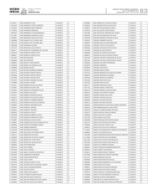 Diário
oficial
SALVADOR, BAHIA, SÁBADO E DOMINGO,
20 E 21 DE ABRIL DE 2013
 ANO XCVII - Nos
21.119 E 21.120
repúBliCa Federativa
do BraSil
estado da bahia 83
112333517 JOSE RAIMUNDO FILHO 01/03/2013 III
114521849 JOSE RAIMUNDO LOPES CARNEIRO 01/03/2013 II
114120910 JOSE RAIMUNDO MAIA CARNEIRO 01/03/2013 II
111475976 JOSE RAIMUNDO MARQUES 01/03/2013 II
113957932 JOSE RAIMUNDO OLIVEIRA BARBOSA 01/03/2013 IV
113714067 JOSE RAIMUNDO PEREIRA DA SILVA 01/03/2013 II
113385567 JOSE RAIMUNDO SANTOS DA SILVA 01/03/2013 III
113853968 JOSE RAMALHO DE OLIVEIRA LIMA 01/03/2013 II
113921745 JOSE RAMALHO DE OLIVEIRA LIMA 01/03/2013 III
113652558 JOSE RAYMUNDO DE BEM 01/03/2013 III
113141175 JOSE REGINALDO DOS SANTOS 01/03/2013 II
114495771 JOSE REINALDO FERNANDES DE OLIVEIRA 01/03/2013 II
113520379 JOSE REINALDO PRADO FILHO 01/03/2013 II
113808531 JOSE REINALDO PRADO FILHO 01/03/2013 II
112012365 JOSE REIS MARTINS 01/03/2013 II
112388449 JOSE REIS MARTINS 01/03/2013 II
113858683 JOSE RENATO CARLOS BISPO 01/03/2013 III
112391696 JOSE RENATO DE ALMEIDA SILVA 01/03/2013 II
113496889 JOSE RIBEIRO NEVES 01/03/2013 II
113432819 JOSE RICARDO BARBOSA SAMPAIO 01/03/2013 IV
112316175 JOSE RICARDO DANTAS VARJAO 01/03/2013 II
112542386 JOSE RICARDO DANTAS VARJAO 01/03/2013 II
114010369 JOSE RICARDO FREITAS MOTA 01/03/2013 III
113719075 JOSE RICARDO PINHEIRO DA SILVA 01/03/2013 II
112736684 JOSE RICARDO SUZART 01/03/2013 II
111283191 JOSE ROBERIO VALOIS COUTINHO 01/03/2013 II
112743681 JOSE ROBERTO AGUIAR LIMA 01/03/2013 II
112072250 JOSE ROBERTO CERQUEIRA VALOIS 01/03/2013 II
114746732 JOSE ROBERTO DA SILVA 01/03/2013 II
112707677 JOSE ROBERTO DANTAS DA SILVA 01/03/2013 III
114544570 JOSE ROBERTO DOS SANTOS BRITO 01/03/2013 II
113563775 JOSE ROBERTO FERREIRA RIBEIRO 01/03/2013 III
113045109 JOSE ROBERTO MATOS DOS SANTOS 01/03/2013 IV
113486533 JOSE ROBERTO SANTANA SOUZA 01/03/2013 II
112730874 JOSE ROBERTO TANFERI 01/03/2013 II
113490613 JOSE ROBERTO TEIXEIRA 01/03/2013 II
112545245 JOSE ROBSON DA SILVA 01/03/2013 III
114525788 JOSE ROBSON GOMES DE JESUS 01/03/2013 III
112573442 JOSE ROMERIO FERREIRA DA SILVA 01/03/2013 II
111307987 JOSE ROMUALDO ALVES COSTA 01/03/2013 II
114186657 JOSE RUBENS ALVES DAS VIRGENS NETTO 01/03/2013 III
114592264 JOSE RUTENIO DO AMARAL JUNIOR 01/03/2013 II
112333185 JOSE SAMPAIO BARBOSA 01/03/2013 II
112737038 JOSE SANTIAGO DE NOVAIS 01/03/2013 II
112581487 JOSE SAO PAULO DE FREITAS NETO 01/03/2013 III
111290114 JOSE SEBASTIAO DA COSTA 01/03/2013 III
112558549 JOSE SEBASTIAO DE SOUZA JUNIOR 01/03/2013 II
112315454 JOSE SEBASTIAO LOPES PINTO 01/03/2013 II
112499575 JOSE SERGIO DE JESUS BATISTA 01/03/2013 IV
111695649 JOSE SILVA DAMACENO 01/03/2013 II
113507070 JOSE SILVA GOMES 01/03/2013 III
114761059 JOSE SILVA LACERDA 01/03/2013 II
114523508 JOSE SIMAO OLIVEIRA DOS SANTOS 01/03/2013 III
112549794 JOSE SOBREIRA DE MENEZES 01/03/2013 II
114127263 JOSE SOUZA SANTOS NETO 01/03/2013 III
114502552 JOSE SOUZA VIANA 01/03/2013 II
112747350 JOSE TARCISIO DUARTE FILHO 01/03/2013 III
114525770 JOSE TRAJANO NEVES CARDOSO JUNIOR 01/03/2013 III
112754250 JOSE VALDO SANTANA BEZERRA 01/03/2013 II
112569574 JOSE VALTER CASTRO 01/03/2013 IV
112538604 JOSE VIANEZ DOS SANTOS 01/03/2013 II
114543613 JOSE VITORINO OLIVEIRA SOUSA 01/03/2013 II
113355009 JOSE WALDIR JESUS CARVALHO 01/03/2013 III
114192381 JOSE WALTER PEREIRA DA SILVA JUNIOR 01/03/2013 III
112583625 JOSE WALTER VIEIRA DOS SANTOS 01/03/2013 II
114949089 JOSE WANDERLEY SOUZA OLIVEIRA 01/03/2013 II
112365433 JOSE WASHINGTON ALVES BATISTA 01/03/2013 II
113448674 JOSE WHITE MALAQUIAS DA SILVA 01/03/2013 II
114750163 JOSE WILLIAM DE SOUZA PRADO 01/03/2013 III
113921266 JOSE WILSON DE SIQUEIRA SAO THIAGO 01/03/2013 IV
114494709 JOSE WILTON FRANCISCO DA SILVA 01/03/2013 II
112309429 JOSEANA ANDRADE ONOFRE DA SILVA 01/03/2013 III
111935324 JOSEANA CARNEIRO SANTOS 01/03/2013 III
114626487 JOSEANE BISPO OLIVEIRA MARQUES 01/03/2013 II
114503304 JOSEANE CASTRO DOS SANTOS 01/03/2013 III
113956229 JOSEANE CRISTINA COSTA DA SILVA 01/03/2013 II
113144393 JOSEANE DE ASSIS SANTOS 01/03/2013 II
113496805 JOSEANE DE CASSIA SILVA SOUZA 01/03/2013 II
114958973 JOSEANE DE DEUS OLIVEIRA CHAGAS 01/03/2013 II
113481436 JOSEANE DOS REIS CERQUEIRA DE SOUZA 01/03/2013 II
113827381 JOSEANE DOS REIS CERQUEIRA DE SOUZA 01/03/2013 II
113930029 JOSEANE DOS SANTOS MENEZES 01/03/2013 III
112352202 JOSEANE FERREIRA 01/03/2013 II
112405649 JOSEANE LIMA SOUZA 01/03/2013 II
112372618 JOSEANE MARIA CHAVES 01/03/2013 II
113774122 JOSEANE MARQUES DOS SANTOS SOARES 01/03/2013 II
113969476 JOSEANE MOREIRA DE ALMEIDA 01/03/2013 II
114553325 JOSEANE MOURA DE SANTANA 01/03/2013 II
113047038 JOSEANE NEIVA DA ROCHA 01/03/2013 IV
113314435 JOSEANE PAIM DA SILVA 01/03/2013 II
114591771 JOSEANE PEREIRA DA SILVA 01/03/2013 III
113471724 JOSEANE RAMOS CONCEICAO 01/03/2013 IV
112444130 JOSEANE RIBEIRO LESSA DOS REIS 01/03/2013 IV
112564427 JOSEANE SILVA SANTOS JARDIM 01/03/2013 II
114542015 JOSEANE SOUSA LIMA COSTA 01/03/2013 III
112548675 JOSEANE TEIXEIRA DA SILVA 01/03/2013 II
114563867 JOSEANY DOS REIS SANTOS 01/03/2013 II
113846115 JOSEANY DOS REIS SANTOS 01/03/2013 III
112446344 JOSEARA MARTA DA SILVA REIS ALMEIDA SANTANA 01/03/2013 II
111924878 JOSECARMEN MARIA DE GOIS SOUZA 01/03/2013 II
113044535 JOSEDILZA ALMEIDA NUNES DE PAULA 01/03/2013 III
111638118 JOSEFA AGDA DE LIMA DE ALMEIDA 01/03/2013 III
111626226 JOSEFA ALVES DE OLIVEIRA 01/03/2013 II
112313185 JOSEFA AMELIA DE SOUZA 01/03/2013 II
112452638 JOSEFA ARCANJA DOS SANTOS SOUZA 01/03/2013 III
112421776 JOSEFA CELESTINA DA SILVA BRITO 01/03/2013 II
111400963 JOSEFA CELIA DE CASTRO LEAL 01/03/2013 II
111690275 JOSEFA CELSA FELIX DE CARVALHO 01/03/2013 III
111112845 JOSEFA CLAUDIONORA DE CARVALHO DOS SANTOS 01/03/2013 II
113668630 JOSEFA CLEA SANTOS SILVA 01/03/2013 IV
111281296 JOSEFA CRISPINIANA MONTEIRO DE ARAUJO SANTOS 01/03/2013 II
114114969 JOSEFA CRISTINA DA SILVA RIBEIRO 01/03/2013 II
112541796 JOSEFA EDILZA SALES VASCONCELOS 01/03/2013 II
113507020 JOSEFA EDILZA SALES VASCONCELOS 01/03/2013 III
111952790 JOSEFA ELZA RIBEIRO ROSARIO 01/03/2013 II
114060851 JOSEFA FRANCISCA BARBOSA BONIFACIO 01/03/2013 II
112578515 JOSEFA ISABEL DOS SANTOS 01/03/2013 II
113483412 JOSEFA MARIA ARGOLO PIMENTA 01/03/2013 III
112719925 JOSEFA MARIA DOS SANTOS SANTANA 01/03/2013 II
112313151 JOSEFA MARLENE DA SILVA 01/03/2013 III
112569566 JOSEFA NEUMA ROCHA DA SILVA 01/03/2013 III
112560083 JOSEFA NEUSA MARQUES LUZ FONTOURA 01/03/2013 II
114595953 JOSEFA NOELIA DE SOUZA 01/03/2013 II
111949674 JOSEFA ROSA DOS SANTOS BORGES 01/03/2013 II
112399848 JOSEFA ROSA DOS SANTOS NEVES 01/03/2013 II
111626179 JOSEFA ROSALIA OLIVEIRA BOAVENTURA 01/03/2013 II
114136995 JOSEFA VITOR DE ANDRADE CARVALHO 01/03/2013 III
112382087 JOSEFINA ALVES DO NASCIMENTO 01/03/2013 II
112588528 JOSEFINA DE OLIVEIRA DANTAS SOUZA 01/03/2013 III
112573492 JOSEFINA GOMES DOS SANTOS RODRIGUES 01/03/2013 II
 