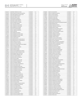 Diário
oficial
SALVADOR, BAHIA, SÁBADO E DOMINGO,
20 E 21 DE ABRIL DE 2013
 ANO XCVII - Nos
21.119 E 21.120
repúBliCa Federativa
do BraSil
estado da bahia84
112442316 JOSEHENE FERREIRA DE JESUS 01/03/2013 II
112311955 JOSEILDE BAHIA DE ARAUJO DOS SANTOS 01/03/2013 IV
113556346 JOSELANDIA AMORIM OLIVEIRA COSTA 01/03/2013 II
112372294 JOSELENE BARROS MERCES 01/03/2013 II
113928195 JOSELENE GRANJA COSTA 01/03/2013 II
112598028 JOSELENE MALTA FONSECA 01/03/2013 III
112022849 JOSELENE NOGUEIRA RIBEIRO 01/03/2013 II
112401904 JOSELENE OLIVEIRA CARDOSO 01/03/2013 IV
113047672 JOSELHA PEREIRA DE OLIVEIRA 01/03/2013 II
113049014 JOSELI DOS REIS QUERINO 01/03/2013 IV
112007637 JOSELI PEREIRA DA CRUZ MACIEL 01/03/2013 II
112473286 JOSELI PEREIRA DA CRUZ MACIEL 01/03/2013 II
112570630 JOSELIA BARROS DE OLIVEIRA 01/03/2013 III
112727635 JOSELIA DOS SANTOS RAMOS 01/03/2013 II
110076169 JOSELIA LAMBOGLIA BANDEIRA 01/03/2013 II
113424280 JOSELIA LIMA DIAS 01/03/2013 III
114521695 JOSELIA MARIA DOS SANTOS 01/03/2013 II
111681145 JOSELIA MOREIRA DE SOUZA JABUR 01/03/2013 III
111779859 JOSELIA MOREIRA DE SOUZA JABUR 01/03/2013 III
112463964 JOSELIA PEREIRA DE SOUZA 01/03/2013 III
114580550 JOSELIA SANTOS MOTA 01/03/2013 II
111936710 JOSELIANA BATISTA DE OLIVEIRA ARAUJO 01/03/2013 II
112442324 JOSELIANA BATISTA DE OLIVEIRA ARAUJO 01/03/2013 II
112339474 JOSELICE ARAUJO DE JESUS 01/03/2013 II
112558272 JOSELICE CARDOSO SANTANA 01/03/2013 III
112003942 JOSELICE DE OLIVEIRA PURIFICACAO RIBEIRO 01/03/2013 II
112467366 JOSELICE DIAS DE OLIVEIRA 01/03/2013 III
112575703 JOSELICE FERREIRA CARDOSO 01/03/2013 II
111241717 JOSELICE SANTOS SOUZA 01/03/2013 II
111448335 JOSELICE SANTOS SOUZA 01/03/2013 II
113680381 JOSELICE SOUZA BARBOSA DE ALMEIDA 01/03/2013 IV
112367956 JOSELINA DOS SANTOS ROSARIO COSTA 01/03/2013 II
112545326 JOSELINA MARIA CRISTO DE SOUZA 01/03/2013 III
111947169 JOSELINA MARIA GUIMARAES LIMA 01/03/2013 II
111566060 JOSELINA OLIVEIRA CARDOSO 01/03/2013 II
112362192 JOSELINA PORTELA DOS SANTOS 01/03/2013 II
113043107 JOSELITA ALVES GOMES 01/03/2013 IV
111644737 JOSELITA BARBOSA DA SILVA LIMA 01/03/2013 II
113859574 JOSELITA BATISTA FERREIRA FIEL 01/03/2013 II
112579781 JOSELITA CORDEIRO SAMPAIO 01/03/2013 III
112516335 JOSELITA DE JESUS DA ENCARNACAO 01/03/2013 III
113355839 JOSELITA DOS SANTOS LIMA 01/03/2013 IV
112419305 JOSELITA FERREIRA BOAVENTURA 01/03/2013 III
112428223 JOSELITA FERREIRA DE MORAIS BARBOSA 01/03/2013 II
111536332 JOSELITA FERREIRA DOS SANTOS 01/03/2013 II
112336400 JOSELITA FERREIRA DOS SANTOS 01/03/2013 II
113483917 JOSELITA GONCALVES PINTO 01/03/2013 IV
111568290 JOSELITA LOPES DOS SANTOS 01/03/2013 III
111943513 JOSELITA MAIA BRASIL DOS SANTOS 01/03/2013 III
112491111 JOSELITA MARIA LUZ OLIVEIRA GOES 01/03/2013 II
112361780 JOSELITA MASCARENHAS DE ALMEIDA 01/03/2013 II
111982410 JOSELITA NOVAES LOPES SANTANA 01/03/2013 II
112566225 JOSELITA PROFIRIO BRAGA 01/03/2013 II
111650869 JOSELITA SANTOS MATOS FERRAZ 01/03/2013 III
112395496 JOSELITA SOUZA SUZART 01/03/2013 II
112327362 JOSELITA VILASBOAS TANAJURA SANTOS 01/03/2013 II
113975760 JOSELITO CERQUEIRA DOS SANTOS 01/03/2013 II
114323568 JOSELITO DE ASSIS SANTOS 01/03/2013 II
114576894 JOSELITO DOS SANTOS SOUZA 01/03/2013 II
112344356 JOSELITO FERREIRA DOS SANTOS 01/03/2013 III
112479046 JOSELITO LIMA DE SOUZA 01/03/2013 IV
112738806 JOSELITO OLIVEIRA MACHADO 01/03/2013 II
113764606 JOSELITO OLIVEIRA PINTO 01/03/2013 III
113607587 JOSELITO SILVA DO ESPIRITO SANTO 01/03/2013 III
113976724 JOSELITO SILVA DO ESPIRITO SANTO 01/03/2013 III
113569226 JOSELITO SILVA SANTOS 01/03/2013 III
112448833 JOSELITO SOARES DOS SANTOS 01/03/2013 II
113092465 JOSELITO SOUZA PEREIRA 01/03/2013 IV
111635267 JOSELMA DA SILVA MACEDO 01/03/2013 II
113158994 JOSELMA DE SOUZA LINS 01/03/2013 III
114127386 JOSELMA LOBO MACHADO 01/03/2013 IV
112518256 JOSELUCIA BARBOSA AMBROZI 01/03/2013 III
112310315 JOSEMAR CARVALHO DOS SANTOS 01/03/2013 II
113048505 JOSEMAR MARIA RODRIGUES DE MIRANDA RESENDE 01/03/2013 III
112442332 JOSEMAR MIRANDA SILVA 01/03/2013 II
113114568 JOSEMAR RODRIGUES SANTOS 01/03/2013 II
113097334 JOSEMARA TRINCHAO DOS SANTOS 01/03/2013 II
112281362 JOSEMARIA SANTOS VIEIRA 01/03/2013 II
112406679 JOSEMARIA SILVA DOS SANTOS ALMEIDA 01/03/2013 II
113640242 JOSEMARIO ARAUJO PINHO JUNIOR 01/03/2013 II
113419683 JOSEMARY DE SOUZA DO ESPIRITO SANTO 01/03/2013 IV
112410343 JOSEMARY JESUS DE FREITAS 01/03/2013 III
112372626 JOSEMARY PEREIRA DE SANTANA 01/03/2013 II
112418820 JOSEMEIRE FERREIRA SANTOS 01/03/2013 III
112465835 JOSEMEIRE TEREZA FONTES 01/03/2013 II
112747693 JOSEMEIRY DA SILVA COSTA ALMEIDA 01/03/2013 II
111545365 JOSEMILDA BRITO SANTOS DE AMORIM 01/03/2013 II
112749289 JOSEMILIA SILVA DE ANDRADE 01/03/2013 III
112561851 JOSEMIR UPINHO CAETANO DO NASCIMENTO 01/03/2013 II
112405021 JOSENAIDE RIBEIRO DE ANDRADE BARROS 01/03/2013 IV
114205930 JOSENALDO DA SILVA RODRIGUES 01/03/2013 II
112438731 JOSENALVA DA ROCHA SILVA 01/03/2013 II
112306984 JOSENEIA BITTENCOURT PEREIRA 01/03/2013 II
113442589 JOSENEIA LAPA DA SILVA ANDRADE 01/03/2013 II
114726847 JOSENEIDE GONCALVES ALMEIDA BRAZ 01/03/2013 II
111952782 JOSENEIDE GONCALVES DOS SANTOS 01/03/2013 II
112571157 JOSENEIDE SANTA RITA FERREIRA 01/03/2013 III
113445600 JOSENETE PASCOAL DOS SANTOS 01/03/2013 III
112587687 JOSENI BRITO DOS SANTOS GARCIA 01/03/2013 II
112593612 JOSENI BRITO NERY DE SOUZA 01/03/2013 II
112532713 JOSENI PEREIRA MEIRA REIS 01/03/2013 III
111942656 JOSENICE ALMEIDA AMANCIO 01/03/2013 II
112361138 JOSENICE ALVARES DOS SANTOS RIBEIRO 01/03/2013 II
114075741 JOSENICE COSTA VINHAS MOREIRA 01/03/2013 III
112527598 JOSENICE LIMA DIAS DOS SANTOS 01/03/2013 IV
112596644 JOSENICE MERQUIDES DE ANDRADE MACEDO 01/03/2013 III
112309047 JOSENICE SANTOS DO AMARAL COSTA 01/03/2013 III
112597006 JOSENILDA ALVES FERREIRA 01/03/2013 II
112726354 JOSENILDA ARAUJO DOS ANJOS 01/03/2013 II
114138492 JOSENILDA CABECEIRA FONTAINHA DE SOUZA 01/03/2013 II
112436129 JOSENILDA CAMARA RODRIGUES 01/03/2013 III
113788155 JOSENILDA MOREIRA DE ARAUJO 01/03/2013 II
112119379 JOSENILDA PASSOS SANTOS 01/03/2013 III
113680917 JOSENILDA PEREIRA SANT ANNA 01/03/2013 II
112453105 JOSENILDA PITANGUEIRA DA SILVA 01/03/2013 II
112472882 JOSENILDA SANTANA FAGUNDES 01/03/2013 II
112736715 JOSENILDA SANTANA FAGUNDES 01/03/2013 II
113449248 JOSENILDA SOUZA DOS ANJOS SAMPAIO 01/03/2013 III
113927725 JOSENILDE BARBOSA DE SOUZA NUNES 01/03/2013 III
112492476 JOSENILDE CASSIA ROCHA FREAZA 01/03/2013 II
114506564 JOSENILDE CORREIA CERQUEIRA 01/03/2013 III
112548667 JOSENILDE DOS SANTOS GRILO 01/03/2013 II
111011015 JOSENILDE OLIVEIRA DE SANTANA 01/03/2013 II
113444248 JOSENILDES ALMEIDA DOS SANTOS 01/03/2013 III
112328415 JOSENILDES OLIVEIRA VENAS ALMEIDA 01/03/2013 III
112578060 JOSENILDES PEREIRA NASCIMENTO DANTAS 01/03/2013 III
112533044 JOSENILDO DOS SANTOS SILVA 01/03/2013 II
112399115 JOSENILSON AGUIAR SILVA 01/03/2013 III
112599189 JOSENILTA NUNES VASCONCELOS 01/03/2013 III
111974077 JOSENILTON MAIA LIMA 01/03/2013 II
 