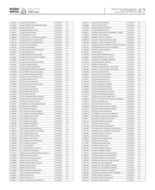 Diário
oficial
SALVADOR, BAHIA, SÁBADO E DOMINGO,
20 E 21 DE ABRIL DE 2013
 ANO XCVII - Nos
21.119 E 21.120
repúBliCa Federativa
do BraSil
estado da bahia 87
112329322 JULIANA GUERRA MATOS 01/03/2013 IV
114089481 JULIANA GUSMAO DE SOUZA GONCALVES 01/03/2013 III
114498389 JULIANA LIMA DA SILVA 01/03/2013 II
112719917 JULIANA NASCIMENTO SILVA 01/03/2013 IV
113648371 JULIANA OLIVEIRA FARIAS 01/03/2013 IV
113668648 JULIANA RIBEIRO SOUSA 01/03/2013 III
114580005 JULIANA ROULLET DE AZEVEDO MARTINS 01/03/2013 III
113461517 JULIANA SANTOS DE ALMEIDA BRITO 01/03/2013 IV
113831364 JULIANA SANTOS DE ALMEIDA BRITO 01/03/2013 IV
114522324 JULIANA SANTOS FONSECA 01/03/2013 III
114512353 JULIANA SILVA MOREIRA 01/03/2013 II
112410351 JULIANA SOUZA DE SANTANA MOURA 01/03/2013 II
114602912 JULIANA SOUZA ROCHA 01/03/2013 II
114552777 JULIANE APARECIDA DA SILVA DIAS 01/03/2013 III
113946541 JULIANE MACHADO CARVALHO RIBEIRO 01/03/2013 II
112595923 JULIANE SOUSA PORTO 01/03/2013 II
114570937 JULIANO DA SILVA FERREIRA JUNIOR 01/03/2013 III
114619367 JULIANO OLIVEIRA ALMEIDA 01/03/2013 II
114611246 JULIANO SOARES NASCIMENTO 01/03/2013 II
112745617 JULICE MARIA DOS SANTOS PEDREIRA 01/03/2013 II
113492908 JULICE MARIA FRANCA DE AZEVEDO 01/03/2013 IV
113765034 JULICE MARIA FRANCA DE AZEVEDO 01/03/2013 IV
112737818 JULIENE FELIX DE SANTANA E SILVA 01/03/2013 III
113705775 JULIERME BARROS COUTO 01/03/2013 III
111640042 JULIETA ALVES FILHA NEVES 01/03/2013 II
112453090 JULIETA BRAGA LOPES DE OLIVEIRA 01/03/2013 II
114114896 JULIETA DE JESUS BAIAO 01/03/2013 II
112326471 JULIETA MARIA DOS SANTOS 01/03/2013 II
113490396 JULIETA SANT ANNA SANTOS 01/03/2013 II
112434567 JULIETA SOUSA CASTRO 01/03/2013 II
113422961 JULIETE FERREIRA CASTELO BRANCO 01/03/2013 III
114499000 JULIMAR REIS DE SANTANA FRANCA 01/03/2013 III
114512654 JULIMARA CONCEICAO SANTOS 01/03/2013 III
114720841 JULIMARIA DE OLIVEIRA ALBUQUERQUE 01/03/2013 II
112598743 JULINHA COELHO MIRANDA 01/03/2013 II
112028992 JULIO CESAR DE ALMEIDA 01/03/2013 II
113968438 JULIO CESAR DOS REIS PEDREIRA 01/03/2013 II
113968501 JULIO CESAR DOS SANTOS VIRGENS 01/03/2013 II
113478132 JULIO CESAR GOMES LOPES 01/03/2013 II
113774203 JULIO CESAR LELIS MUNIZ 01/03/2013 IV
113789753 JULIO CESAR LELIS MUNIZ 01/03/2013 IV
112533028 JULIO CESAR NESSIN BRITO 01/03/2013 III
114607530 JULIO CESAR OLIVEIRA LUZ 01/03/2013 II
112330111 JULIO CESAR OLIVEIRA PINHEIRO 01/03/2013 III
113066618 JULIO CESAR SALVADOR DA SILVEIRA 01/03/2013 III
114601152 JULIO CESAR SANTOS LEITE 01/03/2013 II
113828078 JULIO CESAR TEIXEIRA LADEIA 01/03/2013 II
113535390 JULIO CESAR VIEIRA HOIOS 01/03/2013 II
112575559 JULIO CEZAR DE OLIVEIRA GOMES 01/03/2013 III
111265428 JULIO CEZAR DOS SANTOS 01/03/2013 II
114085843 JULIO COSTA SANTOS 01/03/2013 IV
113650784 JULIO FERNANDES LEITAO NETO 01/03/2013 III
114763718 JULLY ANA SILVA FIGUEIREDO 01/03/2013 II
113121612 JUMARA CARLA AZEVEDO RAMOS CARVALHO 01/03/2013 III
112363423 JUMARA TEODORO DA SILVA 01/03/2013 IV
114505534 JUMARIA DIAS DOS SANTOS LIMA 01/03/2013 III
111650445 JUNAEL ALVES DE OLIVEIRA 01/03/2013 II
112399872 JUNAIDE DA SILVEIRA DOS SANTOS 01/03/2013 III
113619534 JUNARA JESUS DA SILVA 01/03/2013 IV
113774198 JUNARA JESUS DA SILVA 01/03/2013 IV
112480869 JUNO ROCHA MELO DOS SANTOS 01/03/2013 III
112029011 JURACI ANTONIO SANTOS SILVA 01/03/2013 II
112446425 JURACI NEVES FILHO 01/03/2013 IV
113486452 JURACI NEVES FILHO 01/03/2013 IV
111663121 JURACI VASCONCELOS DE SANTANA 01/03/2013 II
113424141 JURACI XAVIER DOURADO 01/03/2013 III
113669369 JURACY BASTOS MOTA 01/03/2013 II
113714499 JURANDI ABREU DOS SANTOS 01/03/2013 II
112723607 JURANDIR ARAUJO VIEIRA 01/03/2013 II
114684516 JURANDIR GREGORIO DO NASCIMENTO JUNIOR 01/03/2013 II
113435540 JURANDY MATOS SANTOS 01/03/2013 II
112386510 JURANDY VIEIRA DE CARVALHO 01/03/2013 II
113669474 JURANDY VITORIA DE ALMEIDA COSTA 01/03/2013 IV
113679788 JURANDY VITORIA DE ALMEIDA COSTA 01/03/2013 IV
111671784 JURANEIDE MARIA FERREIRA DE CARVALHO SOUZA 01/03/2013 IV
111936778 JURANIA MARIA SANTOS DO NASCIMENTO 01/03/2013 II
111982224 JURANICE PASSOS MESSIAS 01/03/2013 II
114562722 JURANIL SANTOS 01/03/2013 II
112374505 JUREIA MARIA FERREIRA DA SILVA 01/03/2013 III
112522807 JUREMA APARECIDA DE OLIVEIRA 01/03/2013 II
113038275 JUREMA DO VENCIMENTO BARAUNA 01/03/2013 III
112393753 JUREMA FREIRE DE SANTANA 01/03/2013 III
114127158 JUREMA OLIVEIRA BRITO 01/03/2013 IV
113048741 JURENE JONDE MONTEIRO CAVALCANTE 01/03/2013 II
113547648 JURENE VELOSO DOS SANTOS OLIVEIRA 01/03/2013 III
114669558 JUSCARA GUEDES XAVIER 01/03/2013 II
114540940 JUSCELANIA COSTA BARRETO 01/03/2013 III
112449342 JUSCELENE DE SOUZA MELO 01/03/2013 II
112739713 JUSCELIA DE MATOS ALVES 01/03/2013 III
114509790 JUSCELIA FONTANA DA SILVA 01/03/2013 II
112393703 JUSCELIA SIRQUEIRA PINHEIRO 01/03/2013 III
113568000 JUSCELINA AMADOR PRINCIPE 01/03/2013 IV
114505429 JUSCELINO CARDOSO DA SILVA 01/03/2013 II
112569786 JUSCELINO MIRANDA DE OLIVEIRA 01/03/2013 III
112730442 JUSCELINO RODRIGUES BANDEIRA 01/03/2013 III
112393711 JUSCELMA SOUZA DO CARMO SILVA 01/03/2013 III
114294620 JUSCELY CRISTINA TELES SANTOS DE ANDRADE 01/03/2013 II
112319115 JUSCIARA SOARES LIMA 01/03/2013 IV
112578719 JUSCILAINE VIANA DO PRADO 01/03/2013 III
112398795 JUSCILEIA VIANA DO PRADO LIMOEIRO 01/03/2013 II
112382118 JUSCILENE NUNES RAMOS DA PAIXAO 01/03/2013 II
113833235 JUSCIMAURA LIMA CANGIRANA 01/03/2013 III
112389720 JUSCIMEIRE OLIVEIRA ALVES PAMPONET 01/03/2013 II
113385541 JUSCIMEIRE OLIVEIRA ALVES PAMPONET 01/03/2013 II
114506611 JUSCIVALDO PASSOS DOS SANTOS 01/03/2013 III
112481221 JUSELMA BORGES DE SANTANA 01/03/2013 II
112817121 JUSILEIDE SOUZA DA SILVA 01/03/2013 II
112371989 JUSILENA SOUSA DO NASCIMENTO 01/03/2013 IV
112532585 JUSILTA BENEDITO PEREIRA DO NASCIMENTO 01/03/2013 III
114512125 JUSIMAR DA SILVA FERNANDES SOUZA LIMA 01/03/2013 II
113616926 JUSSANE DE ARAUJO COELHO 01/03/2013 III
113929523 JUSSARA ALMEIDA SOUZA 01/03/2013 IV
112586152 JUSSARA ALVES AMARAL LEONI 01/03/2013 III
113774588 JUSSARA ALVES SOARES 01/03/2013 III
114124281 JUSSARA ANTONIA BEZERRA 01/03/2013 II
114948520 JUSSARA BORGES ALVES 01/03/2013 II
113667040 JUSSARA CARNEIRO FRANCO 01/03/2013 III
113714384 JUSSARA CARNEIRO FRANCO 01/03/2013 III
113772544 JUSSARA CARVALHO CURI QUINTEIRO 01/03/2013 IV
113994073 JUSSARA CARVALHO CURI QUINTEIRO 01/03/2013 IV
114552793 JUSSARA CORREIA DA SILVA SIMOES 01/03/2013 III
113766640 JUSSARA DA CONCEICAO SENA DOS REIS 01/03/2013 II
112537195 JUSSARA DE JESUS CORDEIRO 01/03/2013 II
114591802 JUSSARA DE LIMA CLEMENT FERREIRA 01/03/2013 III
114591802 JUSSARA DE LIMA CLEMENT FERREIRA 01/03/2013 III
113047347 JUSSARA DOS SANTOS DA SILVEIRA 01/03/2013 III
113564488 JUSSARA DOS SANTOS DE PINHO CARNEIRO 01/03/2013 II
112398787 JUSSARA FERRAZ TRANCOSO 01/03/2013 II
112499591 JUSSARA FREITAS BITTENCOURT 01/03/2013 IV
112591076 JUSSARA GOMES ALMEIDA 01/03/2013 II
 