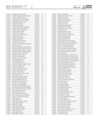 Diário
oficial
SALVADOR, BAHIA, SÁBADO E DOMINGO,
20 E 21 DE ABRIL DE 2013
 ANO XCVII - Nos
21.119 E 21.120
repúBliCa Federativa
do BraSil
estado da bahia88
112332749 JUSSARA GOMES ARAUJO CUNHA 01/03/2013 IV
112394733 JUSSARA GUIMARAES CORDEIRO FERREIRA 01/03/2013 II
111770716 JUSSARA LOLA BARRETO SOUZA 01/03/2013 III
111449179 JUSSARA MARGARIDA DA SILVA SIQUARA 01/03/2013 II
112744849 JUSSARA MARIA CONDURU DE AQUINO 01/03/2013 II
111961480 JUSSARA MARIA SOUZA VELAME 01/03/2013 II
113667749 JUSSARA NEVES PEREIRA 01/03/2013 II
113804105 JUSSARA NEVES PEREIRA 01/03/2013 II
112443744 JUSSARA OLIVEIRA CUNHA DOS SANTOS 01/03/2013 II
112742481 JUSSARA OLIVEIRA CUNHA DOS SANTOS 01/03/2013 II
111248890 JUSSARA SANTANA DIAS CAMPOS 01/03/2013 II
114555173 JUSSARA SANTANA PEREIRA 01/03/2013 II
113726527 JUSSARA SANTOS PARAISO 01/03/2013 IV
112337113 JUSSARA SILVA PINHEIRO DE MATOS 01/03/2013 II
112339513 JUSSARA SOARES NUNES 01/03/2013 II
112812919 JUSSARA TOURINHO DE MELO 01/03/2013 III
112426904 JUSSARA VILELA BOMFIM 01/03/2013 II
112587001 JUSSEANDRE SANTOS SANTANA 01/03/2013 II
114100627 JUSSIANA SILVA DOS SANTOS 01/03/2013 IV
112434575 JUSSIARA LOPES DE ALMEIDA VASCONCELOS 01/03/2013 II
112573361 JUSSIARA SILVA LIMA 01/03/2013 II
112401629 JUSSILEIDE FERREIRA DOURADO ALCANTARA 01/03/2013 III
112401629 JUSSILEIDE FERREIRA DOURADO ALCANTARA 01/03/2013 III
112573840 JUSSILEIDE FERREIRA DOURADO ALCANTARA 01/03/2013 III
112573840 JUSSILEIDE FERREIRA DOURADO ALCANTARA 01/03/2013 III
113344016 JUSSIMARA LOPES DE JESUS SIMOES 01/03/2013 IV
112388075 JUSSIMARA MARQUES PEREIRA 01/03/2013 II
112591084 JUSSIMARIA OLIVEIRA SOUSA 01/03/2013 IV
113475003 JUSSIVAL DOS SANTOS CAPINAM 01/03/2013 II
113928226 JUSTINA SANTANA DA SILVA 01/03/2013 II
112434583 JUSTINO SA BARROS NETO 01/03/2013 II
112415181 JUTALIA BRITO RANGEL COSTA 01/03/2013 II
112388083 JUTALIA CRISTINA BRITO CHIAROT DE SOUZA 01/03/2013 III
112390860 JUVANETE GUIMARAES NUNES 01/03/2013 III
114574355 JUVENAL DA SILVA AMORIM 01/03/2013 III
113826301 JUVENAL MORAIS DA SILVA JUNIOR 01/03/2013 IV
112529370 JUVENAL VIEIRA SANTANA FILHO 01/03/2013 III
114939505 JUVILARY CARNEIRO REIS 01/03/2013 II
112585986 JVONILDES DE JESUS CARVALHO BISPO 01/03/2013 II
113520159 JYLVANIA MEIRA E SILVA 01/03/2013 III
112349526 KADJA CRISTINA GRIMALDI GUEDES 01/03/2013 III
114192739 KADJA MILENA RIBEIRO DE OLIVEIRA 01/03/2013 II
114612860 KALIANA GUIMARAES RODRIGUES 01/03/2013 III
113033136 KALIANE DA SILVA ANDRADE SANTOS 01/03/2013 IV
112700714 KALINCA FELIX OLIVEIRA AMARAL 01/03/2013 II
113127820 KALINCA FELIX OLIVEIRA AMARAL 01/03/2013 III
114513707 KALLENA ERICA PINHEIRO ARAGAO MACIEL 01/03/2013 II
114047031 KALLIANDRA BARRETO REBOUCAS SANTANA 01/03/2013 IV
112463956 KALLY CRISTINA MATOS DE SOUZA CARNEIRO 01/03/2013 III
114865104 KALLYNNA GARGANO SANTIAGO 01/03/2013 II
114724073 KAMILE REBOUCAS DE SALES 01/03/2013 III
113064404 KAREN ALESSANDRA PINTO MACEDO 01/03/2013 II
113724648 KAREN CRISTINE RODRIGUES MONTEIRO 01/03/2013 IV
114573862 KAREN ELOA DE ASSUMPCAO PEREIRA 01/03/2013 III
112579147 KARINA LIMA SALES 01/03/2013 IV
113455100 KARINA PEREIRA PINTO 01/03/2013 III
113767824 KARINA PRATES BARBOSA SANTIAGO 01/03/2013 III
113445210 KARINA RAMOS BARBOSA 01/03/2013 III
113049569 KARINA REIS DE SOUZA 01/03/2013 IV
113698229 KARINA SOUZA SAMPAIO 01/03/2013 III
114138947 KARINE ALMEIDA DE SANTANA 01/03/2013 III
113495689 KARINE ALMEIDA DE SANTANA 01/03/2013 IV
114546043 KARINE ALVES GOMES 01/03/2013 II
113714708 KARINE BARRETO AGUIAR 01/03/2013 III
113775039 KARINE BARRETO AGUIAR 01/03/2013 III
113670394 KARINE CAMPOS GOMES 01/03/2013 III
113818154 KARINE CUNHA PELETEIRO BASTOS 01/03/2013 II
114104493 KARINE DALTRO RANGEL 01/03/2013 IV
114833961 KARINE DE OLIVEIRA COSTA 01/03/2013 II
112557292 KARINE DOS SANTOS ANDRADE 01/03/2013 II
114104655 KARINE LYRA DE SOUZA 01/03/2013 II
113704949 KARINE LYRA DE SOUZA 01/03/2013 III
114153939 KARINE MALTA SANTOS ALMEIDA 01/03/2013 III
113038364 KARINE MARIA NUNES SIMOES 01/03/2013 II
112580936 KARINE MONALISA COELHO VIEIRA 01/03/2013 II
114496379 KARINE NEIVA DA LUZ 01/03/2013 II
112453618 KARINE NUNES ARAUJO SOUZA 01/03/2013 IV
113121858 KARINE NUNES ARAUJO SOUZA 01/03/2013 IV
114521572 KARINE REBOUCAS DE OLIVEIRA MAIA 01/03/2013 II
113446402 KARINE RISIA BOMFIM SOUZA 01/03/2013 IV
113918158 KARINE RISIA BOMFIM SOUZA 01/03/2013 IV
114535181 KARINE RODRIGUES LOYOLA 01/03/2013 III
114737759 KARINE SANTOS NOGUEIRA GUIMARAES 01/03/2013 II
114067764 KARLA CRISTINA COSTA DE PINHO REBOUCAS 01/03/2013 II
113438718 KARLA DANIELA CUPERTINO DOS SANTOS 01/03/2013 II
113925244 KARLA DE OLIVEIRA MOURA MIRANDA 01/03/2013 II
114142970 KARLA DE OLIVEIRA MOURA MIRANDA 01/03/2013 II
111977122 KARLA DOS SANTOS TEIXEIRA DE CARVALHO 01/03/2013 II
112401637 KARLA DOS SANTOS TEIXEIRA DE CARVALHO 01/03/2013 II
113351047 KARLA GRAZIELA GADELHA DA COSTA SILVA 01/03/2013 IV
114565550 KARLA NEVES VIEIRA 01/03/2013 II
113667105 KARLA PATRICIA MIGUEL DE CARVALHO E SILVA 01/03/2013 IV
113448014 KARLA SANTANA DOS SANTOS TEIXEIRA VALENTE 01/03/2013 IV
113745880 KARLA SANTANA DOS SANTOS TEIXEIRA VALENTE 01/03/2013 IV
113441957 KARLA SINTHIA CARDOSO DE SOUZA EVANGELISTA 01/03/2013 IV
113858968 KARLA SINTHIA CARDOSO DE SOUZA EVANGELISTA 01/03/2013 IV
112563984 KARLA VALERIA ANDRADE COQUEIRO 01/03/2013 II
112715298 KARLA VERENA MAGALHAES SILVA ANDRADE 01/03/2013 III
112570606 KARLEIDE LIMA CONCEICAO MARQUES 01/03/2013 II
112561128 KARLUCIA CRISOSTOMO MACEDO ANTONIO 01/03/2013 II
114522609 KAROLYNE DE ARAUJO SILVA 01/03/2013 II
114498004 KASSANDRA SOARES RODRIGUES 01/03/2013 II
112568421 KASSIA CRISOSTOMO MACEDO 01/03/2013 II
113680284 KASSIA CYLENE ALMEIDA DA SILVA 01/03/2013 II
113056338 KASSIA DO NASCIMENTO ALVES 01/03/2013 IV
113464727 KASSILDA COSTA RIBEIRO 01/03/2013 II
112577226 KATHERINE DE CASTRO MEIRA 01/03/2013 III
113474756 KATHERYNE SANTIAGO FALETA RIGAUD 01/03/2013 II
114501687 KATHIA DE SOUZA FLOR 01/03/2013 III
112592373 KATIA ANALIA DA SILVA 01/03/2013 III
112412002 KATIA ANDRADE BARRETO 01/03/2013 II
112563992 KATIA ANDRADE BARRETO 01/03/2013 III
112734098 KATIA ANDRADE SANTOS VIEIRA 01/03/2013 III
113485846 KATIA BARBOSA SAMPAIO 01/03/2013 II
114508841 KATIA CAMPINHO PASSOS 01/03/2013 II
113424939 KATIA CASSIA SANTIAGO DE CASTRO 01/03/2013 II
113668680 KATIA CHAGAS DE OLIVEIRA 01/03/2013 III
113713574 KATIA CHAGAS DE OLIVEIRA 01/03/2013 III
112393070 KATIA CILENE RAMOS QUINTO DE SOUZA 01/03/2013 IV
112583586 KATIA CILENE SANTANA 01/03/2013 IV
112371688 KATIA CILENE SANTOS SOUZA 01/03/2013 II
113566309 KATIA CILENE SOUZA ALCANTARA SANTANA 01/03/2013 III
112533476 KATIA CILENE XAVIER DANTAS 01/03/2013 II
112451200 KATIA CONCEICAO DOS SANTOS 01/03/2013 II
113836631 KATIA COSTA LIMA SOSNIERZ 01/03/2013 III
112596068 KATIA CRISTINA NOVAES LEITE 01/03/2013 II
111949721 KATIA DE CARVALHO BRANDAO SANTANA 01/03/2013 II
112442366 KATIA ELPIDIO DE SOUZA VARJAO 01/03/2013 III
112542360 KATIA FRANCA BASTOS 01/03/2013 III
112398753 KATIA GOMES OLIVEIRA 01/03/2013 II
 