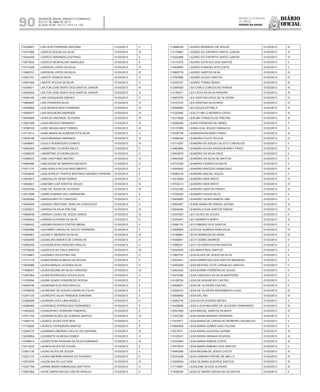 Diário
oficial
SALVADOR, BAHIA, SÁBADO E DOMINGO,
20 E 21 DE ABRIL DE 2013
 ANO XCVII - Nos
21.119 E 21.120
repúBliCa Federativa
do BraSil
estado da bahia90
114538927 LAELSON FERREIRA SANTANA 01/03/2013 II
112577682 LAERCIA SOUZA DA SILVA 01/03/2013 III
114544009 LAERCIO MIRANDA COUTINHO 01/03/2013 II
113573932 LAERCIO MONTALVAO MARQUES 01/03/2013 II
113774229 LAERSON LOPES DA SILVA 01/03/2013 IV
113806741 LAERSON LOPES DA SILVA 01/03/2013 IV
112391701 LAERTE FRANCA SILVA 01/03/2013 II
112581500 LAERTE ROCHA DA SILVA 01/03/2013 II
113438611 LAILTON JOSE BISPO DOS SANTOS JUNIOR 01/03/2013 IV
113946224 LAILTON JOSE BISPO DOS SANTOS JUNIOR 01/03/2013 IV
112484180 LAIR CERQUEIRA SIMOES 01/03/2013 II
113858497 LAIS FERREIRA SILVA 01/03/2013 IV
113646662 LAIS MONICA REIS FERREIRA 01/03/2013 III
114060877 LAIS NOGUEIRA ANDRADE 01/03/2013 IV
114645685 LAISA DE ANDRADE OLIVEIRA 01/03/2013 III
113827056 LAISA MACEDO BRANDAO 01/03/2013 III
112599163 LAISE MAGALHAES TORRES 01/03/2013 III
113714512 LAISE MARIA DE ALMEIDA PITIA SILVA 01/03/2013 II
113938166 LAIZA BRANDAO MIRANDA 01/03/2013 IV
112549841 LAJUCY RODRIGUES DONATO 01/03/2013 III
113064593 LAMARTINE OLIVEIRA SALES 01/03/2013 II
113496279 LAMARTINE OLIVEIRA SALES 01/03/2013 II
113098372 LANA CRISTINEE MISTRO 01/03/2013 IV
114065990 LANA RUSSI DE BARROS AZEVEDO 01/03/2013 II
111671174 LANA SHEILA ROCHA NASCIMENTO 01/03/2013 II
112395640 LANA SHIRLEY PRATES MOITINHO MENDES PEREIRA 01/03/2013 II
112600613 LANDOALDO SENA FERRAZ 01/03/2013 II
114606461 LANDSMYLLER SANTOS SOUZA 01/03/2013 III
112522784 LANE DE JESUS DE OLIVEIRA 01/03/2013 III
112013086 LARBELA MARIA VAZ LARANJEIRA 01/03/2013 II
114255294 LARISSA BRITTO CARDOSO 01/03/2013 II
114938460 LARISSA CRISTIANE VIVAS DA CONCEICAO 01/03/2013 II
112428231 LARISSA DA SILVA FREITAS 01/03/2013 III
113808036 LARISSA LOURO DE JESUS LEMOS 01/03/2013 III
114328453 LARISSA OLIVEIRA DA SILVA 01/03/2013 II
111589042 LARUBIA PASSOS CORTES MEIRA 01/03/2013 II
112593890 LAUCIMAR CARVALHO SOUTO FERREIRA 01/03/2013 II
112486881 LAUDECY MENDES DA SILVA 01/03/2013 III
113046765 LAUDELINA SIMOES DE CARVALHO 01/03/2013 II
113565345 LAUDEMILSON CARDOSO ARAUJO 01/03/2013 II
113755835 LAUDICEIA DA CRUZ SANTOS 01/03/2013 IV
112724881 LAUDINEA CELESTINO VAZ 01/03/2013 II
113121719 LAURA MARIA ALMEIDA DA ROCHA 01/03/2013 II
113836966 LAURA MARIZA LACERDA SILVA 01/03/2013 II
111956647 LAURA REGINA DA SILVA CARDOSO 01/03/2013 III
112367964 LAURA RODRIGUES SOUZA SILVA 01/03/2013 II
111255994 LAURA VENAS FIGUEIREDO ROCHA 01/03/2013 II
114949186 LAUREANA DOS REIS ARAUJO 01/03/2013 II
113766535 LAUREANO DE SOUZA CARVALHO FILHO 01/03/2013 II
112351125 LAUREDITE SILVA TRINDADE SANTANA 01/03/2013 II
112426289 LAURENA LEAO LIMA ANGELO 01/03/2013 II
113489484 LAURENICE RODRIGUES FERNANDES 01/03/2013 II
111943424 LAURENTINO FERREIRA PIMENTEL 01/03/2013 II
112571149 LAURIANA ALVES DE ALMEIDA SANTOS 01/03/2013 III
111640115 LAURICE ALVES DOS REIS 01/03/2013 II
111733829 LAURICE CERQUEIRA SANTOS 01/03/2013 II
112364770 LAURIMAR AMORIM COELHO DE SANTANA 01/03/2013 III
112429994 LAURINETE ALMEIDA GOMES 01/03/2013 II
112398614 LAURISTENIA PEREIRA DA SILVA SOBRINHO 01/03/2013 III
112413032 LAURITA ALVES DE SOUSA 01/03/2013 II
112561136 LAURO ALVES DE SOUZA 01/03/2013 II
112351133 LAURO AMORIM DANTAS DO ROSARIO 01/03/2013 II
112574634 LAUZALINA DA LUZ DIAS 01/03/2013 III
112527768 LAVINIA MARIA EMBIRUSSU BAPTISTA 01/03/2013 II
113857962 LAYDE MARIA SOUSA LIRA DE ARAUJO 01/03/2013 II
113486436 LAZARO BRANDAO DE SOUZA 01/03/2013 III
113178897 LAZARO DO ESPIRITO SANTO JUNIOR 01/03/2013 IV
113424989 LAZARO DO ESPIRITO SANTO JUNIOR 01/03/2013 IV
113115378 LAZARO ESTEVES DOS SANTOS 01/03/2013 II
114509805 LAZARO EVANGELISTA COSTA 01/03/2013 II
113906779 LAZARO SANTOS SILVA 01/03/2013 III
113767866 LAZARO SOUZA SANTOS 01/03/2013 IV
112332757 LAZARO TOMAZ MUNIZ 01/03/2013 III
112360920 LEA CARLA CONCEICAO RAMOS 01/03/2013 III
113159071 LEA CATIA DA SILVA PEREIRA 01/03/2013 III
113667676 LEA CRISTINA CRUZ DE OLIVEIRA 01/03/2013 IV
114107475 LEA CRISTINA SILVA RIOS 01/03/2013 IV
112499606 LEA SOUZA ESTRELA 01/03/2013 IV
111222585 LEALCY MELO MORAES CATAO 01/03/2013 III
112313559 LEALMA FONSECA DE FREITAS 01/03/2013 III
114586556 LEANA FERREIRA DE ABREU 01/03/2013 II
114137959 LEANA LEAL SOUZA YAMAUCHI 01/03/2013 II
114536739 LEANDERSON BISPO PIRES 01/03/2013 III
113489345 LEANDRA COUTO ROCHA 01/03/2013 IV
113714287 LEANDRA DE SOUZA CALIXTO CANTALICE 01/03/2013 II
114965865 LEANDRA SOUZA KRUSCHEWSKY FRIGO 01/03/2013 II
113943878 LEANDRO DA SILVA CRUZ 01/03/2013 II
114942095 LEANDRO DA SILVA DE MATTOS 01/03/2013 II
114774329 LEANDRO FERRAZ DA MOTA 01/03/2013 II
114543605 LEANDRO MACEDO DAMACENO 01/03/2013 III
114586140 LEANDRO MACIEL SOUZA 01/03/2013 II
113515609 LEANDRO NERI BRITO 01/03/2013 IV
113704313 LEANDRO NERI BRITO 01/03/2013 IV
114723328 LEANDRO SANTOS PRADO 01/03/2013 III
113725204 LEANDRO SOUZA SILVA 01/03/2013 II
113609995 LEANDRO VIEIRA RAMOS LIMA 01/03/2013 II
112562807 LEANE MARIA DE FARIAS JATOBA 01/03/2013 III
113845494 LEANGELA DOS SANTOS FARIAS 01/03/2013 IV
112047603 LECI ALVES DE SOUZA 01/03/2013 II
113043547 LECI BARRETO BISPO 01/03/2013 III
111656174 LECI RIBEIRO DOS SANTOS 01/03/2013 II
113958954 LECIA DE ALMEIDA PENA SILVA 01/03/2013 IV
114186681 LECIO BARBOSA DE ASSIS 01/03/2013 III
111659847 LECY GOMES BARROS 01/03/2013 II
111990031 LECY OLIVEIRA ROCHA SANTOS 01/03/2013 II
112344445 LED MARIA REIS SANTOS 01/03/2013 II
111662735 LEDA ALVES DE JESUS DA SILVA 01/03/2013 II
112022441 LEDA APARECIDA DOS SANTOS BRANDAO 01/03/2013 II
112453406 LEDA BEATRIZ LEITE CARVALHO SANTOS 01/03/2013 II
112404423 LEDA BORBA FERREIRA DE SOUZA 01/03/2013 II
113470396 LEDA CARDOSO DA SILVA MONTEIRO 01/03/2013 II
114126754 LEDA DE ASSUNCAO CASTRO 01/03/2013 II
112008641 LEDA DE OLIVEIRA CASTRO 01/03/2013 II
112309314 LEDA DE OLIVEIRA NASCIMENTO LAGO 01/03/2013 III
112599993 LEDA DEL REI 01/03/2013 III
112582776 LEDA ELITA SOARES NEVES 01/03/2013 II
113426606 LEDA LUCIA MACARIO DE OLIVEIRA FERNANDES 01/03/2013 III
112591092 LEDA MACIEL SANTOS DA MATA 01/03/2013 IV
111247226 LEDA MARIA ARAGAO PEDREIRA 01/03/2013 II
111916477 LEDA MARIA DE CARVALHO MOREIRA CALDAS AZI 01/03/2013 II
113693928 LEDA MARIA GOMES DIAS CALDAS 01/03/2013 II
113915011 LEDA MARIA GOUVEIA CAYMMI 01/03/2013 III
113100331 LEDA MARIA GRANJA GOUVEIA 01/03/2013 III
112332804 LEDA MARIA RAMOS COSTA 01/03/2013 III
112573816 LEDA MARIA RIBEIRO DOS SANTOS 01/03/2013 II
113445286 LEDA REGINA DE JESUS COUTO 01/03/2013 III
112333428 LEDA SAMPAIO FREIRE DE MELLO 01/03/2013 IV
112393054 LEDA ZILMARA QUEIROZ SANTOS 01/03/2013 III
111714867 LEDALENE SOUZA OLIVEIRA 01/03/2013 III
111639326 LEDILCE MARIA CARVALHO DE MATOS 01/03/2013 II
 