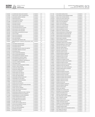 Diário
oficial
SALVADOR, BAHIA, SÁBADO E DOMINGO,
20 E 21 DE ABRIL DE 2013
 ANO XCVII - Nos
21.119 E 21.120
repúBliCa Federativa
do BraSil
estado da bahia 93
113435304 LILIA MERCEDES MAGALHAES MORAES 01/03/2013 IV
111737920 LILIAM CELESTE CASALI DA ANUNCIACAO 01/03/2013 II
113918946 LILIAM MARIA SAMPAIO SANTANA 01/03/2013 III
114112129 LILIAM SOUSA SALES 01/03/2013 II
114451175 LILIAN ALMEIDA DE MORAIS 01/03/2013 II
113718388 LILIAN ARAUJO DE JESUS 01/03/2013 III
112374513 LILIAN AVILA DA SILVA 01/03/2013 III
113759423 LILIAN BRITO MOURA 01/03/2013 IV
114138963 LILIAN CRISTINA PIRES SILVA 01/03/2013 III
113101662 LILIAN CRISTINA ROSA DE OLIVEIRA 01/03/2013 III
113808620 LILIAN DUARTE PINTO BOLANOS 01/03/2013 II
113658156 LILIAN DUARTE PINTO BOLANOS 01/03/2013 III
112401645 LILIAN FRANCA SILVA NEVES DE SOUZA 01/03/2013 IV
114507382 LILIAN ICO NERY 01/03/2013 III
111990609 LILIAN LEAO RODRIGUES 01/03/2013 II
112398591 LILIAN LEAO RODRIGUES 01/03/2013 II
113604343 LILIAN LIMA PEREIRA 01/03/2013 III
113955841 LILIAN MAGALHAES SANTOS LIMA 01/03/2013 II
112360954 LILIAN MARGARETH ANDRADE KRUSCHEWSKY MAR-
GOTTO
01/03/2013 IV
113119916 LILIAN MARIA SANTANA SEARA 01/03/2013 III
113496198 LILIAN MARIA SANTANA SEARA 01/03/2013 III
112578345 LILIAN MARIA SANTOS 01/03/2013 II
112379686 LILIAN MARIA SOUZA DE JESUS DOS SANTOS 01/03/2013 II
114114448 LILIAN MEIRE LIBERATO DE SOUZA 01/03/2013 III
112720120 LILIAN MOURA SILVA 01/03/2013 III
112431640 LILIAN OLIVEIRA MASCARENHAS 01/03/2013 IV
113590764 LILIAN OLIVEIRA MASCARENHAS 01/03/2013 IV
112741956 LILIAN RAIMUNDA DE ANDRADE SANTOS 01/03/2013 III
112408443 LILIAN REGINA DOS SANTOS VINHAS 01/03/2013 II
114723132 LILIAN REGINA MARQUES BARTILOTTI 01/03/2013 II
113313811 LILIAN RIBEIRO LACERDA DE VASCONCELOS 01/03/2013 III
112544346 LILIAN RUTH SAMPAIO REZENDE 01/03/2013 III
112413325 LILIAN SENNA CUNHA 01/03/2013 II
114522853 LILIANA DE ALMEIDA NASCIMENTO FERRAZ 01/03/2013 III
112586982 LILIANA DE JESUS PEREIRA 01/03/2013 III
113667870 LILIANA DIAS GOMES BARROS 01/03/2013 III
113819215 LILIANA DIAS GOMES BARROS 01/03/2013 III
113750631 LILIANA FALCAO MOREIRA 01/03/2013 II
112535012 LILIANA FERRAZ DOS SANTOS 01/03/2013 III
113119518 LILIANA FERRAZ DOS SANTOS 01/03/2013 III
111681161 LILIANA LIMA VIEIRA PEREIRA 01/03/2013 II
111967876 LILIANA MARIA ANDRADE BACELLAR 01/03/2013 II
111809264 LILIANA MARIA CALLADO BRITO 01/03/2013 III
112596076 LILIANA SANTOS ROCHA MASSENA 01/03/2013 II
112729881 LILIANA SILVA E ALMEIDA 01/03/2013 II
114112030 LILIANE ALVES DOS SANTOS 01/03/2013 II
113175661 LILIANE BATISTA COUTINHO DUQUES SANTANA 01/03/2013 III
114560259 LILIANE BORBA CASTRO 01/03/2013 III
112330072 LILIANE COSTA DILLENBURG 01/03/2013 II
113918221 LILIANE CRISTINA ALVES DE ARAUJO 01/03/2013 III
112584744 LILIANE LOPES VIEIRA 01/03/2013 IV
112309291 LILIANE MARIA CARDOSO DE MELLO SANTOS 01/03/2013 II
112319149 LILIANE MARTINS SANTOS DE CARVALHO 01/03/2013 III
114719264 LILIANE MEDEIROS OLIVEIRA FERNANDES 01/03/2013 II
113962775 LILIANE SANTANA SANTOS SOUZA 01/03/2013 III
113718702 LILIANE VASCONCELOS DE JESUS 01/03/2013 III
114105130 LILLIAN MARIA SILVA DOS SANTOS 01/03/2013 II
114528566 LILLIANE ARAUJO LIMA 01/03/2013 III
112559058 LILSON JOSE DE ALMEIDA COELHO 01/03/2013 III
114536064 LILYAN DA SILVA BARRETO VELOSO 01/03/2013 II
112394759 LINA LUCIA FRAGA DUTRA 01/03/2013 II
113543717 LINA LUCIA FREITAS BARBOSA 01/03/2013 III
113929159 LINA MARA SILVA MATOS 01/03/2013 III
112480746 LINA SILVA DE OLIVEIRA 01/03/2013 IV
113111861 LINA SOARES BOMSUCESSO 01/03/2013 IV
114119121 LINA TAYANA DE SOUZA ANDRADE NUNES 01/03/2013 II
113809383 LINALDO DAS VIRGENS BARROS 01/03/2013 III
113491538 LINCOLN DE SOUZA GONCALVES 01/03/2013 III
112458804 LINDA CRISTINA CASTRO NERY 01/03/2013 III
111248476 LINDA LUCIA GOIS MENEZES 01/03/2013 II
114723475 LINDACI SOUZA MIRANDA 01/03/2013 II
112388423 LINDALCI DE SOUZA PIMENTEL 01/03/2013 III
114160423 LINDALUCIA OLIVEIRA ROCHA 01/03/2013 II
113591744 LINDALVA ANDRADE DA SILVA 01/03/2013 III
113713142 LINDALVA ANDRADE DA SILVA 01/03/2013 III
112393680 LINDALVA DE CARVALHO MOURA 01/03/2013 II
111786733 LINDALVA MADALENA COTRIM BADARO 01/03/2013 III
111457392 LINDALVA MARIA DE SOUZA SANT ANA 01/03/2013 III
112318949 LINDALVA MARTA SANTANA BORGES 01/03/2013 II
113141515 LINDALVA MARTA SANTANA BORGES 01/03/2013 II
112595274 LINDALVA MELO BEZERRA 01/03/2013 II
112380768 LINDALVA RIBEIRO SILVA QUINTILIANO 01/03/2013 II
112441695 LINDALVA SILVA DOS ANJOS 01/03/2013 II
113098762 LINDAMARA CAIRES SILVA DE ALMEIDA 01/03/2013 III
113943527 LINDAURA BOMFIM DE JESUS COSTA 01/03/2013 III
112389699 LINDAURA DOS SANTOS DE JESUS 01/03/2013 II
111981969 LINDAURA GOMES MACIEL 01/03/2013 II
113689783 LINDAURA LIMA DOS SANTOS 01/03/2013 II
112394165 LINDAURA OLIVEIRA SOUZA 01/03/2013 II
112399911 LINDAURA XAVIER DA SILVA 01/03/2013 III
112562831 LINDENIR MOREIRA DOMINGUES 01/03/2013 III
114507104 LINDIANA ALMEIDA FERREIRA 01/03/2013 III
114707453 LINDINALVA ALVES DE JESUS 01/03/2013 II
111939425 LINDINALVA BOMFIM SOUZA 01/03/2013 II
112589778 LINDINALVA CALAZANS DA SILVA 01/03/2013 III
111557532 LINDINALVA DO AMOR DIVINO SOARES 01/03/2013 II
111982397 LINDINALVA FRANCA DA SILVA 01/03/2013 III
111730708 LINDINALVA GONCALVES DE ALMEIDA 01/03/2013 II
113957665 LINDINALVA JESUS DOS SANTOS 01/03/2013 II
112441700 LINDINALVA LOPES VIEIRA CERQUEIRA 01/03/2013 III
112372668 LINDINALVA MADALENA DE SANTANA 01/03/2013 II
113571794 LINDINALVA OLIVEIRA 01/03/2013 II
111961723 LINDINALVA PEREIRA DE SOUSA 01/03/2013 II
113346513 LINDINALVA RODRIGUES ARAUJO 01/03/2013 IV
113607309 LINDINALVA SANTOS SALOMAO 01/03/2013 III
112480136 LINDINALVA SOARES SANTOS MACIEL 01/03/2013 II
112555054 LINDINALVA SOARES SANTOS MACIEL 01/03/2013 II
113476635 LINDINEA CONCEICAO SOUZA 01/03/2013 II
113659704 LINDINEA CONCEICAO SOUZA 01/03/2013 III
112594008 LINDINEA SOUZA DIAS 01/03/2013 II
112448825 LINDIVALDA BARROS CARVALHO 01/03/2013 II
112442390 LINDJANY MIRANDA PIMENTEL 01/03/2013 III
113076273 LINDOIA DE MATOS REIS 01/03/2013 II
113994900 LINDOIA LINS RIBEIRO 01/03/2013 II
114322708 LINDOMAR DE OLIVEIRA COSTA 01/03/2013 III
114504172 LINDOMAR DE SOUZA MENEZES 01/03/2013 II
113774318 LINDON ELMA GRANJA SILVA 01/03/2013 III
112764077 LINDOVAL SANTANA RANGEL 01/03/2013 II
111746571 LINEA MARIA MAIA DE BRITO RIBEIRO 01/03/2013 II
113937615 LINETE PINHEIRO OLIVEIRA 01/03/2013 II
113519289 LINEUZA GOES DA SILVA 01/03/2013 III
113047127 LININALVA QUEIROZ DE OLIVEIRA 01/03/2013 III
113423975 LIOMAR CERQUEIRA SANTOS 01/03/2013 III
111574047 LIOMAR DE OLIVEIRA FERNANDES 01/03/2013 II
112462528 LIRIA TELMA DIAS DOS SANTOS 01/03/2013 III
114118971 LISANDRA ALMEIDA AUREO 01/03/2013 II
112379076 LISANDRAY NUNES DA SILVA ALMEIDA SANTOS 01/03/2013 III
114452650 LISE CANARIO DE ARAUJO 01/03/2013 III
111406074 LISETE ANDRADE DUARTE 01/03/2013 II
 