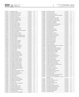 Diário
oficial
SALVADOR, BAHIA, SÁBADO E DOMINGO,
20 E 21 DE ABRIL DE 2013
 ANO XCVII - Nos
21.119 E 21.120
repúBliCa Federativa
do BraSil
estado da bahia 99
114522421 LUIZ ARGOLO DE MELO 01/03/2013 III
112417727 LUIZ ARNALDO CARNEIRO LOPES 01/03/2013 II
113451693 LUIZ AUGUSTO DA SILVA COSTA 01/03/2013 II
113692079 LUIZ AUGUSTO DA SILVA COSTA 01/03/2013 III
111283939 LUIZ AUGUSTO LEITE LIMA 01/03/2013 IV
111501963 LUIZ AUGUSTO LIMA MONTEIRO 01/03/2013 II
113689848 LUIZ AUGUSTO SEVERINO ALVES 01/03/2013 IV
113842983 LUIZ AUGUSTO SEVERINO ALVES 01/03/2013 IV
111530140 LUIZ CARLOS ALMEIDA 01/03/2013 II
114506530 LUIZ CARLOS ALVES DA SILVA 01/03/2013 III
113520531 LUIZ CARLOS ARAUJO RIBEIRO 01/03/2013 IV
113698130 LUIZ CARLOS ARAUJO RIBEIRO 01/03/2013 IV
111542799 LUIZ CARLOS ARAUJO SILVA 01/03/2013 II
114186649 LUIZ CARLOS AZEVEDO PACHECO 01/03/2013 II
113659908 LUIZ CARLOS DE OLIVEIRA MOTA 01/03/2013 II
113915087 LUIZ CARLOS DO ESPIRITO SANTO GUIMARAES 01/03/2013 III
112542336 LUIZ CARLOS DOS SANTOS 01/03/2013 III
113706292 LUIZ CARLOS FARIAS DE ARAUJO 01/03/2013 II
112711228 LUIZ CARLOS PACHECO DE JESUS 01/03/2013 II
113851110 LUIZ CARLOS PINHEIRO FERNANDES JUNIOR 01/03/2013 III
113929612 LUIZ CARLOS PINHEIRO FERNANDES JUNIOR 01/03/2013 III
112406734 LUIZ CARLOS SANTOS 01/03/2013 III
112559888 LUIZ CARLOS SANTOS 01/03/2013 III
112560198 LUIZ CARLOS SANTOS CARVALHO 01/03/2013 III
113567745 LUIZ CARLOS SANTOS SAMPAIO 01/03/2013 III
112590460 LUIZ CARLOS VIANA DE JESUS 01/03/2013 III
113888646 LUIZ CLAUDIO BASTOS VIVAS 01/03/2013 II
114403229 LUIZ CLAUDIO DIAS DO NASCIMENTO 01/03/2013 II
112480893 LUIZ CLAUDIO FERREIRA CAMPOS 01/03/2013 II
111960353 LUIZ CLAUDIO REBELLO PONTES 01/03/2013 IV
112042239 LUIZ DA SILVA COSTA 01/03/2013 II
112388499 LUIZ DA SILVA COSTA 01/03/2013 II
111530116 LUIZ EDSON COSTA SANTIAGO 01/03/2013 II
112523895 LUIZ EDUARDO BOMFIM PEREIRA 01/03/2013 II
113111879 LUIZ EDUARDO SIMOES DE BURGOS 01/03/2013 IV
112047695 LUIZ EDUARDO SOLEDADE DE PAIVA 01/03/2013 III
113769965 LUIZ EUZEBIO DOS SANTOS 01/03/2013 IV
114553341 LUIZ GUSTAVO ANDRADE SANTOS 01/03/2013 II
113774512 LUIZ GUSTAVO JAPIASSU FIDELMAN 01/03/2013 III
113119932 LUIZ GUSTAVO JAPIASSU FIDELMAN 01/03/2013 IV
113789850 LUIZ HENRIQUE BOTTAS PEIXOTO 01/03/2013 IV
112311654 LUIZ HENRIQUE CONCEICAO SILVA 01/03/2013 IV
112554375 LUIZ HENRIQUE DA SILVA SANCHES 01/03/2013 III
113314029 LUIZ HENRIQUE DE SOUZA TEIXEIRA 01/03/2013 II
113449442 LUIZ HENRIQUE LESSA DAMASCENO 01/03/2013 III
114505615 LUIZ HENRIQUE MEDRADO MAGNAVITA 01/03/2013 III
111213463 LUIZ JOSE DA SILVA 01/03/2013 III
113954853 LUIZ JOSE DE TEIVE E ARGOLLO JUNIOR 01/03/2013 IV
114322562 LUIZ LAZARO FRANCO BATISTA 01/03/2013 II
113775267 LUIZ LEONARDO SOARES FERREIRA 01/03/2013 II
112309534 LUIZ MARIO DE BRITO PINA 01/03/2013 III
113858691 LUIZ ODIZO JUNIOR 01/03/2013 III
113484353 LUIZ REGIS BRITO JULIAO 01/03/2013 III
111950659 LUIZ RENATO FILHO DOS SANTOS 01/03/2013 II
113481274 LUIZ ROBERTO CASTRO DE MENEZES 01/03/2013 III
112336866 LUIZ ROBERTO REGIS SAMPAIO 01/03/2013 II
112768623 LUIZ SANTOS ZILLI 01/03/2013 II
113099726 LUIZ SERGIO CARVALHAL FIGUEIREDO 01/03/2013 II
112306544 LUIZ VALTER DE LIMA 01/03/2013 II
113354859 LUIZ VANDERLEI BRITO DA SILVA 01/03/2013 III
114729285 LUIZ VICENTE MACIEIRA COSTA 01/03/2013 II
114542976 LUIZA ALZIRA MOURA MARQUES 01/03/2013 II
111947428 LUIZA ARRUDA DE SIQUEIRA OLIVEIRA 01/03/2013 II
112362914 LUIZA BRIDI BANDEIRA 01/03/2013 III
112375064 LUIZA CELESTE DOS SANTOS RIBEIRO 01/03/2013 IV
112399987 LUIZA COSTA DE JESUS 01/03/2013 II
112572886 LUIZA COSTA DE JESUS 01/03/2013 II
112339628 LUIZA DA CONCEICAO DA LUZ 01/03/2013 II
111540268 LUIZA DE CASCIA EVANGELISTA BRITO BARROS 01/03/2013 III
114127297 LUIZA EXDRA CARNEIRO 01/03/2013 II
113948543 LUIZA GIOVANNA DE OLIVEIRA PIRES 01/03/2013 II
113688363 LUIZA GIOVANNA DE OLIVEIRA PIRES 01/03/2013 III
113050968 LUIZA HORTENCIA DOS ANJOS PEREIRA 01/03/2013 III
112446441 LUIZA MARIA ALVES BARRETO 01/03/2013 IV
113492568 LUIZA MARIA ALVES BARRETO 01/03/2013 IV
112414185 LUIZA MARIA CARVALHO DO NASCIMENTO 01/03/2013 II
113043092 LUIZA MARIA DE SANT ANNA ROSSI 01/03/2013 III
112388148 LUIZA MARIA MATEUS 01/03/2013 II
112458642 LUIZA MARIA MATEUS 01/03/2013 II
113492788 LUIZA ROSA SANTANA PEREZ 01/03/2013 II
112423299 LUIZA SELIS SANTOS SANTANA 01/03/2013 IV
111637594 LUIZA TOSHIE KESEN 01/03/2013 II
112459973 LUIZA UBIRATAN DE OLIVEIRA 01/03/2013 II
112319490 LUIZETE CARNEIRO DA SILVA LEITE 01/03/2013 II
112449392 LUIZETE MATOS DA SILVA DE JESUS 01/03/2013 III
111136548 LUIZETE MENEZES ANDRADE 01/03/2013 II
111953592 LUNALVA FREITAS DA SILVA 01/03/2013 III
112452688 LUNALVA FREITAS DA SILVA 01/03/2013 III
114500712 LUPICINO COSTA TEIXEIRA 01/03/2013 III
112397406 LURDES MARINA BARBOSA 01/03/2013 III
112417638 LURIA LIMA RODRIGUES 01/03/2013 III
112557323 LURIA LIMA RODRIGUES 01/03/2013 III
112458684 LUSANIA BERNADETE MONCORVO LIMA OLIVEIRA 01/03/2013 III
114291737 LUSDALMA BOLZAN RIBEIRO 01/03/2013 II
112577195 LUSINALVA PERAZZO DE ARAUJO MARTINS 01/03/2013 II
111974653 LUSINEIDE MIRANDA DE ARAUJO MENINO 01/03/2013 II
112399995 LUSMAR CREIDE GOMES RIBEIRO 01/03/2013 II
113486012 LUSYEDNA RAPHAEL DE MORAES 01/03/2013 II
113893764 LUTGARD MACEDO NETO 01/03/2013 IV
112436153 LUTIGARD LOPES DOS SANTOS 01/03/2013 II
112497808 LUZ MARINA FERREIRA LIMA DA SILVA 01/03/2013 II
114143308 LUZANA NASCIMENTO PARAGUAI 01/03/2013 III
112339563 LUZANE SANTOS DA CRUZ 01/03/2013 III
114448033 LUZANIA FONSECA IMPERIAL 01/03/2013 III
112469732 LUZANIRA FERREIRA DA SILVA OLIVEIRA 01/03/2013 II
111545014 LUZEMIRA ARAUJO DE SANTANA 01/03/2013 II
113668711 LUZENILDA DOS SANTOS MOREIRA 01/03/2013 III
112431658 LUZENILDA QUEIROZ DE LIMA DEUS ARAUJO 01/03/2013 II
113444109 LUZENY SILVA ASSIS LIMA 01/03/2013 III
113461606 LUZIA ANGELA DE SA TELES 01/03/2013 IV
113845509 LUZIA ANGELICA DA SILVA SOUZA 01/03/2013 IV
114454636 LUZIA BARRETO BARBOSA 01/03/2013 II
111943636 LUZIA BOMFIM DA SILVA DE SANTANA 01/03/2013 III
112749247 LUZIA CARDOSO DE SOUZA 01/03/2013 II
112418634 LUZIA CELMA SOARES 01/03/2013 III
111682272 LUZIA CHIRLEI BADARO DOS SANTOS TEIXEIRA 01/03/2013 II
112566267 LUZIA CRISTINA LADEIA SOARES RADA 01/03/2013 II
112441158 LUZIA DAS GRACAS VASCONCELOS DE ABREU FI-
GUEIREDO
01/03/2013 II
111943644 LUZIA DOS SANTOS 01/03/2013 II
112038280 LUZIA ELETICIA BADARO CASTRO 01/03/2013 II
111983937 LUZIA GUEDES BASTOS 01/03/2013 II
112374034 LUZIA HORTENCIA VIEIRA LIRIO 01/03/2013 II
112742601 LUZIA ISABEL JORGE 01/03/2013 II
111969145 LUZIA LUCIA DOS ANJOS SANTANA 01/03/2013 II
112569752 LUZIA MARCIA DOS SANTOS OLIVEIRA 01/03/2013 III
113513128 LUZIA MARIA ANDRADE PEREIRA 01/03/2013 II
113838560 LUZIA MARIA ANDRADE PEREIRA 01/03/2013 II
111517590 LUZIA MARIA AZEVEDO BRITO 01/03/2013 II
112351816 LUZIA MARIA CASTRO 01/03/2013 III
 