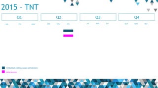 Q2
PATROCÍNIO ESPECIAL CASAIS IMPROVÁVEIS
Q3 Q4
MAI JUN JUL AGO SET OUT NOV DEZ
2015 – TNT
Q1
JAN FEV MAR ABR
MÍDIA AVULSA
 