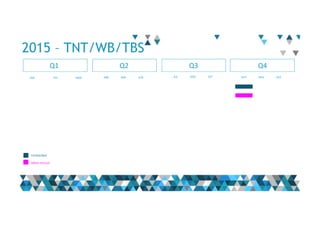 Q2
PATROCÍNIO
Q3 Q4
MAI JUN JUL AGO SET OUT NOV DEZ
2015 – TNT/WB/TBS
Q1
JAN FEV MAR ABR
MÍDIA AVULSA
 