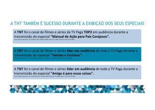 A TNT TAMBÉM É SUCESSO DURANTE A EXIBIÇÃO DOS SEUS ESPECIAIS
A TNT foi o canal de filmes e séries da TV Paga TOP2 em audiência durante a
transmissão do especial "Manual de Ação para Pais Corajosos".
Fonte: Ibope 15 Mercados - 04 a 08 agosto 2015, 18h40 às 20h26. Base com TV Paga: Pessoas 4+ anos (33.591.000)
A TNT foi o canal de filmes e séries líder em audiência de toda a TV Paga durante a
transmissão do especial "Velozes e Furiosos".
Fonte: Ibope 15 Mercados - 09 agosto 2015, 15h34 às 21h31. Base com TV Paga: Pessoas 4+ anos (33.591.000)
A TNT foi o canal de filmes e séries líder em audiência de toda a TV Paga durante a
transmissão do especial "Amigo é para essas coisas".
Fonte: Ibope 15 Mercados - 20 a 24 de julho 2015, 24h36 às 26h02. Base com TV Paga: Pessoas 4+ anos (33.591.000)
 