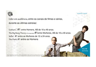 domicílios
14.3M
Líder em audiência, entre os canais de filmes e séries,
durante as últimas estreias:
Gotham: #1 entre Homens, AB de 18 a 49 anos;
TheBig Bang Theory (8ª temporada): #1entre Mulheres, AB de 18 a 49 anos;
Selfie: #1 entre as Mulheres de 12 a 24 anos.
TheFlash: #1 entre os Homens
Fonte: Ibope Brasil 15 mercados, Julho a Setembro/2014. Base com Pày TV: Homens AB 18 a 49 anos, Mulheres, de 18 a 49 anos, Homens e Muheres de 12 a 24 anos. Estreia Gotham: 29/09/2014, às 22h30 / TBBT : 29/09/2014,
às 20h / Selfie: 08/10/2014, às 20h., The Flash 16/10/14 (quinta-feira às 22h30). Distribuição: TBSI. Dezembro/2014.
NOSSOS CANAIS
 