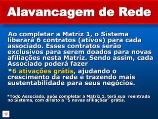 Alavancagem de RedeAo completar a Matriz 1, o Sistema liberará 6 contratos (ativos) para cada associado. Esses contratos serão exclusivos para serem doados para novas afiliações nesta Matriz. Sendo assim, cada Associado poderá fazer    *6 ativações grátis, ajudando o crescimento da rede e trazendo mais sustentabilidade para seus negócios.    *Todo Associado, após completar a Matriz 1, terá sua  reentrada no Sistema, com direito a “5 novas afiliações” grátis.17