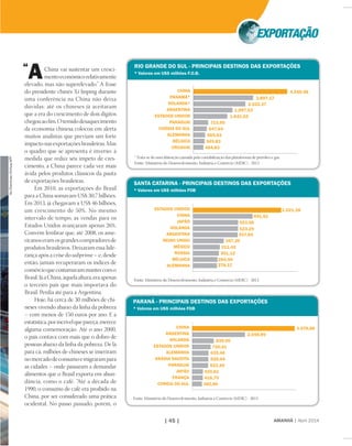 AMANHÃ | Abril 2014| 45 |
China vai sustentar um cresci-
mentoeconômicorelativamente
elevado, mas não superelevado.” A frase
do presidente chinês Xi Jinping durante
uma conferência na China não deixa
dúvidas: até os chineses já aceitaram
que a era do crescimento de dois dígitos
chegouaoﬁm.Otemidodesaquecimento
da economia chinesa colocou em alerta
muitos analistas que previam um forte
impactonasexportaçõesbrasileiras.Mas
o quadro que se apresenta é inverso: à
medida que reduz seu ímpeto de cres-
cimento, a China parece cada vez mais
ávida pelos produtos clássicos da pauta
de exportações brasileiras.
Em 2010, as exportações do Brasil
para a China somavam US$ 30,7 bilhões.
Em 2013, já chegavam a US$ 46 bilhões,
um crescimento de 50%. No mesmo
intervalo de tempo, as vendas para os
Estados Unidos avançaram apenas 26%.
Convém lembrar que, até 2008, os ame-
ricanoseramosgrandescompradoresde
produtos brasileiros. Deixaram essa lide-
rança após a crise do subprime – e, desde
então, jamais recuperaram os índices de
comércioquecostumavammantercomo
Brasil.JáaChina,àquelaaltura,eraapenas
o terceiro país que mais importava do
Brasil. Perdia até para a Argentina.
Hoje, há cerca de 30 milhões de chi-
neses vivendo abaixo da linha da pobreza
– com menos de 150 euros por ano. E a
estatística,porincrívelquepareça,merece
alguma comemoração. Até o ano 2000,
o país contava com mais que o dobro de
pessoas abaixo da linha da pobreza. De lá
para cá, milhões de chineses se inseriram
nomercadodeconsumoemigrarampara
as cidades – onde passaram a demandar
alimentos que o Brasil exporta em abun-
dância, como o café. “Até a década de
1990, o consumo de café era proibido na
China, por ser considerado uma prática
ocidental. No passo passado, porém, o
“
A RIO GRANDE DO SUL - PRINCIPAIS DESTINOS DAS EXPORTAÇÕES
* Valores em US$ milhões F.O.B.
4.550,98
2.897,17
2.522,37
1.897,53
1.641,62
715,95
647,64
565,63
545,83
484,83
CHINA
PANAMÁ*
HOLANDA*
ARGENTINA
ESTADOS UNIDOS
PARAGUAI
COREIA DO SUL
ALEMANHA
BÉLGICA
URUGUAI
* Trata-se de uma distorção causada pela contabilização das plataformas de petróleo e gás.
Fonte: Ministério do Desenvolvimento, Indústria e Comércio (MDIC) - 2013
SANTA CATARINA - PRINCIPAIS DESTINOS DAS EXPORTAÇÕES
* Valores em US$ milhões FOB
1.021,38
691,61
523,56
523,29
517,64
357,36
311,42
301,12
284,50
278,17
ESTADOS UNIDOS
CHINA
JAPÃO
HOLANDA
ARGENTINA
REINO UNIDO
MÉXICO
RÚSSIA
BÉLGICA
ALEMANHA
Fonte: Ministério do Desenvolvimento, Indústria e Comércio (MDIC) - 2013
PARANÁ - PRINCIPAIS DESTINOS DAS EXPORTAÇÕES
* Valores em US$ milhões FOB
3.978,88
2.048,89
839,00
720,41
635,46
628,94
622,46
420,61
418,70
382,80
CHINA
ARGENTINA
HOLANDA
ESTADOS UNIDOS
ALEMANHA
ARÁBIA SAUDITA
PARAGUAI
JAPÃO
FRANÇA
COREIA DO SUL
Fonte: Ministério do Desenvolvimento, Indústria e Comércio (MDIC) - 2013
HuChenhuan/Xinhua/AFP
 