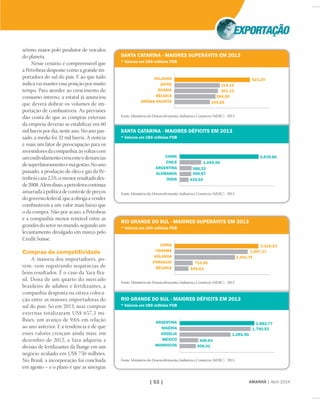 AMANHÃ | Abril 2014| 53 |
SANTA CATARINA - MAIORES DÉFICITS EM 2013
* Valores em US$ milhões FOB
3.839,86
1.049,56
586,32
566,87
434,54
CHINA
CHILE
ARGENTINA
ALEMANHA
ÍNDIA
Fonte: Ministério do Desenvolvimento, Indústria e Comércio (MDIC) - 2013
SANTA CATARINA - MAIORES SUPERÁVITS EM 2013
* Valores em US$ milhões FOB
523,29
314,14
301,12
284,50
245,85
HOLANDA
JAPÃO
RÚSSIA
BÉLGICA
ARÁBIA SAUDITA
Fonte: Ministério do Desenvolvimento, Indústria e Comércio (MDIC) - 2013
RIO GRANDE DO SUL - MAIORES DÉFICITS EM 2013
* Valores em US$ milhões FOB
1.882,77
1.790,53
1.285,90
468,64
408,41
ARGENTINA
NIGÉRIA
ARGÉLIA
MÉXICO
MARROCOS
Fonte: Ministério do Desenvolvimento, Indústria e Comércio (MDIC) - 2013
RIO GRANDE DO SUL - MAIORES SUPERÁVITS EM 2013
* Valores em US$ milhões FOB
3.318,33
2.897,17
2.392,74
715,95
545,83
CHINA
PANAMÁ
HOLANDA
PARAGUAI
BÉLGICA
Fonte: Ministério do Desenvolvimento, Indústria e Comércio (MDIC) - 2013
sétimo maior polo produtor de veículos
do planeta.
Nesse cenário, é compreensível que
a Petrobras desponte como a grande im-
portadora do sul do país. E ao que tudo
indica vai manter essa posição por muito
tempo. Para atender ao crescimento do
consumo interno, a estatal já anunciou
que deverá dobrar os volumes de im-
portação de combustíveis. As previsões
dão conta de que as compras externas
da empresa deverão se estabilizar em 60
mil barris por dia, neste ano. No ano pas-
sado, a média foi 32 mil barris. A notícia
é mais um fator de preocupação para os
investidoresdacompanhia,àsvoltascom
umendividamentocrescenteedenúncias
desuperfaturamentoemágestão.Noano
passado, a produção de óleo e gás da Pe-
trobras caiu 2,5%, o menor resultado des-
de2008.Alémdisso,apetroleiracontinua
amarradaàpolíticadecontroledepreços
do governo federal, que a obriga a vender
combustíveis a um valor mais baixo que
o da compra. Não por acaso, a Petrobras
é a companhia menos rentável entre as
grandesdosetornomundo,segundoum
levantamento divulgado em março pelo
Credit Suisse.
Compras da competitividade
A maioria dos importadores, po-
rém, vem registrando sequências de
bons resultados. É o caso da Yara Bra-
sil. Dona de um quarto do mercado
brasileiro de adubos e fertilizantes, a
companhia desponta na oitava coloca-
ção entre as maiores importadoras do
sul do país. Só em 2013, suas compras
externas totalizaram US$ 657,3 mi-
lhões, um avanço de 9,6% em relação
ao ano anterior. E a tendência é de que
esses valores cresçam ainda mais: em
dezembro de 2012, a Yara adquiriu a
divisão de fertilizantes da Bunge em um
negócio avaliado em US$ 750 milhões.
No Brasil, a incorporação foi concluída
em agosto – e o plano é que as sinergias
 