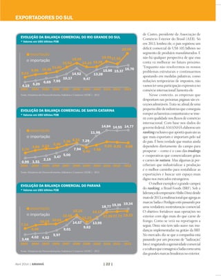 Abril 2014 | AMANHÃ | 22 |
de Castro, presidente da Associação de
Comércio Exterior do Brasil (AEB). Só
em 2013, lembra ele, o país registrou um
déﬁcit comercial de US$ 105 bilhões no
segmento de produtos manufaturados. E
não há qualquer perspectiva de que essa
conta vá melhorar no futuro próximo.
“Enquanto não resolvermos os nossos
problemas estruturais e continuarmos
apostando em medidas paliativas, como
reduções temporárias de impostos, não
vamosterumaparticipaçãoexpressivano
comércio internacional”, lamenta ele.
Nesse contexto, as empresas que
despontam nas próximas páginas são ex-
ceçõesadmiráveis.Trata-se,aﬁnal,deuma
pequenaelitedeindústriasqueconseguiu
romperasbarreirasconjunturaiseseinse-
rir com qualidade nos ﬂuxos de comércio
internacional. Com base nos dados do
governofederal,AMANHÃelaborouum
ranking exclusivoqueapontaquaissãoas
que mais exportam e importam pelo sul
do país. É bem verdade que muitas ainda
dependem diretamente do campo para
prosperar – como é o caso das tradings
e cooperativas que comercializam grãos
e carnes in natura. Mas algumas já per-
ceberam que industrializar a produção
é o melhor caminho para rentabilizar as
exportações e buscar um espaço mais
digno nos mercados estrangeiros.
Omelhorexemploéagrandecampeã
do ranking, a Brasil Foods (BRF). Sob a
liderançadoempresárioAbílioDinizdesde
maiode2013,amultinacionalqueagregaas
marcas Sadia e Perdigão está passando por
uma verdadeira reestruturação comercial.
O objetivo: fortalecer suas operações no
exterior com algo mais do que carne de
frango. Como se verá na reportagem a
seguir, Diniz não tem sido suave nas mu-
danças implementadas na gestão da BRF.
No mercado, diz-se que a companhia está
passando por um processo de “Sadização”.
Istoé:resgatandoaagressividadecomercial
eaculturaqueconsagrouaSadiacomouma
das grandes marcas brasileiras no exterior.
EVOLUÇÃO DA BALANÇA COMERCIAL DE SANTA CATARINA
* Valores em US$ bilhões FOB
EVOLUÇÃO DA BALANÇA COMERCIAL DO PARANÁ
* Valores em US$ bilhões FOB
EVOLUÇÃO DA BALANÇA COMERCIAL DO RIO GRANDE DO SUL
* Valores em US$ bilhões FOB
7,15
3,48
4,19
0,99
4,02
5,29
1,51
4,52
6,69
2,19
5,97
7,95
3,47
9,01
10,17
5,00
14,57
14,52
7,94
9,62
9,47
7,29
13,95
13,28
11,98
18,77
15,66
14,84
19,39
15,37
16,76
14,55 14,77
19,34
8,03
3,70
9,40
9,90
4,86
10,48
5,59
10,03
11,80
5,98
10,01
12,35
15,02
7,38
18,39
8,33
11,22
15,24
15,24
6,43
14,17
15,38
7,58
17,39
19,43
9,05
17,71
17,39
25,09
8,92 8,68
18,23
2003 2004 2005 2006 2007 2008 2009 2010 2011 2012 2013
2003 2004 2005 2006 2007 2008 2009 2010 2011 2012 2013
2003 2004 2005 2006 2007 2008 2009 2010 2011 2012 2013
Fonte: Ministério do Desenvolvimento, Indústria e Comércio (MDIC) - 2012
Fonte: Ministério do Desenvolvimento, Indústria e Comércio (MDIC) - 2012
Fonte: Ministério do Desenvolvimento, Indústria e Comércio (MDIC) - 2012
EXPORTADORES DO SUL
 