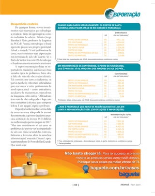 AMANHÃ | Abril 2014| 59 |
EM MOVIMENTAÇÃO DE CONTÊINERES, O PORTO DE NAVEGANTES,
QUE É PRIVADO, JÁ SE APROXIMA DOS MAIORES DO SUL DO PAÍS...
Desperdício costeiro
De qualquer forma, novos investi-
mentos são necessários para desafogar
a produção tanto do agronegócio como
da indústria brasileira. Filinito Jorge
Eisenbach Neto, professor de Logística
da PUC do Paraná, entende que o Brasil
aproveita pouco seu próprio potencial.
Aﬁnal, o mais de 7,4 mil quilômetros de
costa, mas concentra suas exportações
nos terminais do sul e do sudeste. Só o
PortodeSantosﬁcacom42%detudoque
oBrasilmovimentanocomércioexterior.
A superconcentração deixa os ex-
portadores brasileiros sujeitos aos mais
variados tipos de problemas. Entre eles,
a falta de mão de obra especializada.
Tal como ocorre com as indústrias, os
portos também enfrentam diﬁculdades
para encontrar e reter proﬁssionais de
nível operacional – como estivadores,
auxiliares de manutenção, operadores
de máquinas, entre outros. “O Brasil não
tem mão de obra adequada e, logo, não
tem competência técnica para competir
lá fora. É um apagão”, expõe o professor.
Osportostambémesbarramnafalta
de uma estrutura adequada de acesso.
Recentemente,ogovernobrasileiroanun-
ciou a intenção de investir R$ 54 bilhões
na melhorias dos portos do país até 2017.
“Mas esse investimento só vai sanar os
problemasdosetorsevieracompanhado
de um uso mais racional das rodovias,
hidrovias e ferrovias, além de uma boa
administração”, entende Dirceu Lopes,
superintendentedoPortodeRioGrande.
Que assim seja.
1 Peso total das exportações em 2013, desconsiderando-se contêineres vazios
2 Unidades totais embarcadas em 2013, desconsiderando-se contêineres vazios
QUANDO ANALISADOS SEPARADAMENTE, OS PORTOS DE SANTA
CATARINA AINDA FICAM ATRÁS DE RIO GRANDE E PARANAGUÁ
UF
UF
UF
PORTO DE RIO GRANDE RS 4.417,32
TUP PORTONAVE SC 4.004,24
PORTO DE PARANAGUÁ PR 3.908,74
TUP PORTO ITAPOÁ SC 3.226,36
PORTO DE ITAJAÍ SC 1.953,98
PORTO DE SÃO FRANCISCO DO SUL SC 498,31
PORTO DE IMBITUBA SC 110,86
PORTO DE RIO GRANDE RS 278,56
PORTO DE PARANAGUÁ PR 263,35
TUP PORTONAVE (NAVEGANTES) SC 261,59
TUP PORTO ITAPOÁ SC 206,39
PORTO DE ITAJAÍ SC 127,25
PORTO DE SÃO FRANCISCO DO SUL SC 30,57
PORTO DE IMBITUBA SC 5,84
PORTO DE PARANAGUÁ PR 7.902,14
TUP PORTONAVE SC 7.569,40
PORTO DE RIO GRANDE RS 6.427,01
TUP PORTO ITAPOÁ SC 5.645,76
PORTO DE ITAJAÍ SC 4.109,11
PORTO DE SÃO FRANCISCO DO SUL SC 880,67
PORTO DE IMBITUBA SC 179,91
EMBARQUES
CONTÊINERES
MOVIMENTAÇÃO TOTAL
(EM MIL TONELADAS)1
(EM MIL TONELADAS)2
(EM MIL TONELADAS)3
3 Peso estimado dos embarques e desembarques totais do porto, incluindo-se contêineres vazios
* Portos privados
...MAS É PARANAGUÁ QUE REINA NA REGIÃO QUANDO SE LEVA EM
CONTA A MOVIMENTAÇÃO TOTAL (EXPORTAÇÕES E IMPORTAÇÕES)
 