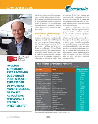 Abril 2014 | AMANHÃ | 28 |
não só nas vendas, mastambém nas ope-
rações. “Nosso objetivo é atuar com pro-
fundo conhecimento dos consumidores
e clientes locais nos mercados deﬁnidos
como estratégicos, ao mesmo tempo
em que replicamos nesses mercados os
pilares do modelo de atuação da BRF”,
diz Ribeiro.
Cooperativas ganham espaço
No lastro da BRF, outras empresas
do ramo de alimentos vêm buscando
espaço no mercado externo. O conjunto
das exportações da Cooperativa Cen-
tral Aurora Alimentos cresceu 46,7%
e atingiu R$ 1,5 bilhão em 2013. Ásia,
Japão, África, Europa e Oriente Médio
foram responsáveis por três quartos das
vendas. E o grande vetor do crescimen-
to foi a carne de frango, cuja receita se
expandiu em mais de 60%. “Ampliamos
nosso foco em proteína de frango, com
“O SETOR
AUTOMOTIVO
ESTÁ PROVANDO
QUE O BRASIL
PODE, SIM, SER
EXPORTADOR
DE PRODUTOS
MANUFATURADOS.
BASTA TER
AS POLÍTICAS
CERTAS PARA
ATRAIR O
INVESTIMENTO”
Olivier Murguet,
presidente
da Renault
EMPRESA SETOR VALOR EXPORTADO
(em US$ FOB milhões)
BRF - Brasil Foods S/A Alimentos e bebidas 3.188,90
Renault do Brasil S/A Automotivo 1.169,23
Coamo Cooperativa 846,09
Vancouros Ind. Couros Ltda. Couro e calçados 111,02
Whirlpool S/A Eletrodomésticos 532,40
Us. Açúcar S. Terezinha Ltda. Energia 710,93
Stihl Ferr. Motorizadas Ltda. Ferramentas 207,52
Cargill Agrícola S/A Grãos 1.666,73
Braslumber Ind. Mold. Ltda. Madeira e ﬂorestamento 89,70
John Deere Brasil Ltda. Máquinas agrícolas 323,17
Weg Equip. Elétricos S/A Máquinas e equipamentos 740,56
Portobello S/A Material de construção 33,09
Tupy S/A Metalurgia 441,72
Klabin S/A Papel e celulose 345,05
Petrobras Petróleo 824,36
Braskem S/A Petroquímica 1.833,65
Pirelli Pneus Ltda. Plástico e borracha 190,55
Gelnex Ind. e Comércio Ltda. Química 69,61
Arcelormittal Brasil S/A Siderurgia e mineração 86,15
Souza Cruz S/A Tabaco 690,76
AS 20 MAIORES EXPORTADORAS POR SETOR
Companhias ligadas ao agronegócio se destacam entre as maiores por segmento
Fonte: Ministério do Desenvolvimento, Indústria e Comércio (MDIC) - 2013
a integração de fábricas à empresa por
meio de compra ou locação. O Brasil
é um grande exportador de aves, e nós
queremos ampliar nossa fatia nesse mer-
cado”, explica Leomar Somensi, diretor
comercial da Aurora.
Agora, a cooperativa aposta no
crescimento dos suínos para continuar
galgando postos no exterior. Em julho
do ano passado, aconteceu o primeiro
embarque de carne suína in natura para
o Japão. A novidade foi comemorada pe-
las empresas do setor. Não é por menos:
o Japão é o maior mercado consumidor
de suínos do mundo. Logo, a abertura
amplia consideravelmente o potencial
de exportação das companhias brasi-
leiras. “Nossa expectativa em relação ao
Japão é muito grande. Podemos esperar
um crescimento expressivo para esse
mercado, já que a base ainda é pequena”,
analisa Somensi.
EXPORTADORES DO SUL
 