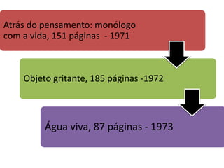 Atrás do pensamento: monólogo
com a vida, 151 páginas - 1971
Objeto gritante, 185 páginas -1972
Água viva, 87 páginas - 1973
 