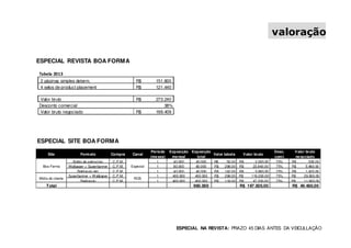 5,6mil
ESPECIAL REVISTA BOA FORMA
valoração
ESPECIAL NA REVISTA: PRAZO 45 DIAS ANTES DA VEICULLAÇÃO
ESPECIAL SITE BOA FORMA
Site Formato Compra Canal
Período
(meses)
Exposição
mensal
Exposição
total
Valor tabela Valor bruto
Desc.
coml.
Valor bruto
negociado
Botão de patrocínio C.P.M. 1 40.000 40.000 R$ 50,00 R$ 2.000,00 75% R$ 500,00
Wallpaper + Superbanner C.P.M. 1 80.000 80.000 R$ 298,00 R$ 23.840,00 75% R$ 5.960,00
Retângulo det. C.P.M. 1 40.000 40.000 R$ 142,00 R$ 5.680,00 75% R$ 1.420,00
Superbanner + Wallpaper C.P.M. 1 400.000 400.000 R$ 298,00 R$ 119.200,00 75% R$ 29.800,00
Retângulo C.P.M. 1 400.000 400.000 R$ 118,00 R$ 47.200,00 75% R$ 11.800,00
Total 960.000 R$ 197.920,00 R$ 49.480,00
Boa Forma Especial
ROSMídia do cliente
Tabela 2013
2 páginas simples determ. R$ 151.800
4 selos de product placement R$ 121.440
Valor bruto R$ 273.240
Desconto comercial 38%
Valor bruto negociado R$ 169.409
 