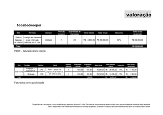 valoração
Facebookeeper
Site Formato Compra
Período
(meses)
Quantidade de
chamadas
Valor tabela Valor bruto Desconto
Valor bruto
negociado
Site ou
fanpage
do cliente
Licença de conteúdo
para chamada
editorial por 1 mês
Unidade 1 20 R$ 2.800,00 R$ 56.000,00 50% R$ 28.000,00
Total R$ 28.000,00
PENF – faturado direto cliente
Faturados como publicidade
Sugestão de v eiculação: cinco matérias por semana durante 1 mês. Período de licenciamento pode mudar caso a quantidade de matérias seja alterada.
Valor negociado f inal v álido somente para a entrega sugerida. Qualquer mudança de quantidade está sujeita a mudança de v alores.
Site Formato Compra Canal
Período
(meses)
Exposição
mensal
Exposição
total
Valor bruto
Valor mensal
tabela
Desconto
Valor bruto
negociado
Wallpaper +
Superbanner
CPM 1 100.000 100.000 R$ 298,00 R$ 29.800,00 75% R$ 7.450,00
Retângulo CPM 1 100.000 100.000 R$ 142,00 R$ 14.200,00 75% R$ 3.550,00
Total 200.000 R$ 44.001,50 R$ 11.000,00
ROS + peças nas
páginas de 20 matérias
pré-selecionadas
Boa Forma
 