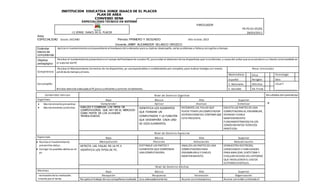 INSTITUCIÓN EDUCATIVA JORGE ISAACS DE EL PLACER
PLAN DE AREA
CONVENIO SENA
ESPECIALIDAD TÉCNICO EN SISTEMAS
I.E JORGE ISAACS DE EL PLACER
PARCELADOR
FR-PS-01-05/02
28/03/2011
Área:
ESPECIALIDAD Grado: DECIMO Periodo:PRIMERO Y SEGUNDO Año lectivo: 2015
Docente:JIMMY ALEXANDER VELASCO OROZCO
Estándar
básico de
competencia:
Aplicar el mantenimientocorrespondiente al Hardware del ordenador para su óptimo desempeño, evitar problemas o fallasycorregirlas a tiempo.
Objetivo
pedagógico
Realizar el mantenimiento preventivoenel campo delHardware de nuestro PC, para evitar el deterioro de los dispositivos que loconforman, a causa del polvo que se acumulaensuinterior comotambién en
el exterior del PC
Competencia:
Realizar el Mantenimiento Correctivo de los dispositivos, ya seareparándolos o cambiándolos por completo, para realizar trabajos con menos
pérdida de tiempoydinero.
Áreas vinculadas
Matemáticas Etica Tecnologia
Desempeño:
Brindar atenciónadecuada al PCpara sueficiente y correcto rendimiento.
Español Religión Otra
C. Naturales Artistica ¿Cual?
C. Sociales Ed. Fisica _______________
Contenidos básicos Nivel de Dominio Cognitivo Resultados del aprendizaje
Cognitivos Bajo Básico Alto Superior
 Mantenimientopreventivo
 Mantenimientocorrectivo.
Comprender Aplicar Analizar Sintetizar
ANALIZA Y COMPARA LOS TIPOS DE
COMPUTADORES QUE HAY EN EL MERCADO
COMO PARTE DE LOS AVANCES
TECNOLÓGICOS.
IDENTIFICA LOS ELEMENTOS
QUE FORMAN UN
COMPUTADOR Y LA FUNCIÓN
QUE DESEMPEÑA CADA UNO
DE ESOS ELEMENTOS.
RECONOCE LAS FALLAS QUE
PUEDE TENER UN COMPUTADOR
DEPENDIENDO DEL SÍNTOMA QUE
ESTA PRESENTA.
ENLISTA LAS PARTES DE UNA
COMPUTADORA AL ENSAMBLAR,
REPARAR Y DARLE
MANTENIMIENTO
FUNDAMENTÁNDOSEEN LOS
CONOCIMIENTOS TEÓRICOS
PRÁCTICOS.
Nivel de Dominio Expresivo
Expresivos Bajo Básico Alto Superior
 Realiza el mantenimiento
preventivo delpc.
 Corrige los posibles daños en el
pc
Manipulación Precisión Articulación Naturalización
DETECTA LAS FALLAS EN LA PC E
IDENTIFICA LOS TIPOS DE PC.
DISTINGUE LAS PARTES Y
ELEMENTOS QUE COMPONEN
UNA COMPUTADORA.
ANALIZA LAS PARTES DE UNA
COMPUTADORA PARA
ENSAMBLARLA Y DARLES
MANTENIMIENTO.
DEMUESTRA DESTREZAS,
CAPACIDADES Y HABILIDADES
PARA ANALIZAR, SINTETIZAR Y
EVALUAR HECHOS DEL ENTORNO
QUE INVOLUCREN EL USO DE
SISTEMAS DIGITALES..
Nivel de Dominio Afectivo
Afectivos Bajo Básico Alto Superior
-valoraciónde la institución.
-Interés por el tema.
Recepción Respuesta Valoración Organización
Respeta el trabajo de sus compañeros realizado Usa adecuadamente los Asume conentusiasmoy Asume conorden ymétodoel
 