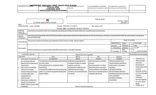 INSTITUCIÓN EDUCATIVA JORGE ISAACS DE EL PLACER
PLAN DE AREA
CONVENIO SENA
ESPECIALIDAD TÉCNICO EN SISTEMAS
-Respetocon compañeros en el computador computadores de la sala de
computo
responsabilidadlas actividades
propuestas en la salade computo
planteamiento ysoluciónde
problema enuna Presentación.
I.E JORGE ISAACS DE EL PLACER
PARCELADOR
FR-PS-01-05/02
28/03/2011
Área:
ESPECIALIDAD Grado: DECIMO Periodo:TERCERO Y CUARTO Año lectivo: 2015
Docente:JIMMY ALEXANDER VELASCO OROZCO
Estándar
básico de
competencia:
 Demostrar comprensión sobre los conceptos fundamentales de la Base de Datos (definición,características yrestricciones)
Objetivo
pedagógico
Se busca que el estudiante utilice ACCES para elaborar aplicaciones de bases de datos básicas con el fin de almacenar,procesar y manipular información de manera eficaz,q ue apoye la
toma de decisiones.
Competencia:
 Reconocer el entorno de trabajo que presenta el ACCES (menús,barras,área de trabajo). Áreas vinculadas
Matemáticas Etica Tecnología
Desempeño:
o Definir el problema con requerimientos específicos (información,consultas yreportes)
Español Religión Otra
C. Naturales Artistica ¿Cual?
C. Sociales
Ed.
Fisica ___ESPECIALIDAD
Contenidos básicos Nivel de Dominio Cognitivo Resultados del aprendizaje
Cognitivos Bajo Básico Alto Superior
 Utilizando una
Base de Datos
crea para
almacenar la
información sobre
un tema
particular,diseña
un formulario para
ingresar,
modificar y
eliminar registros
en una o varias
tablas
 A partir de un
 Demostrar comprensión de
los conceptos teóricos
básicos de los sistemas de
información
 Demostrar comprensión
sobre los conceptos
fundamentales de la Base
de Datos (definición,
características y
restricciones)
 Reconocer el entorno de
trabajo que presenta el
SGBD (menús,barras,área
de trabajo).
Comprender Aplicar Analizar Sintetizar
 Comprende el concepto general de sistema
de información
 Comprende qué es una base de datos
(estructura)
 Comprende la diferencia entre una base de
datos y un sistema de gestión de bases de
datos (SGBD)
 Entiende la organización de
una base de datos en tablas,
registros y campos
 Comprender cuáles son los
diferentes tipos de datos
posibles y las propiedades de
un campo

 Reconoce qué es una clave
primaria
 Reconoce qué es un índice
 Reconoce qué es una clave
foránea (relación entre tablas)
Reconoce la importancia de la
integridad referencial
.
o Define el problema con
requerimientos específicos
(información,consultas y
reportes)
o Identifica entidades
fundamentales yatributos
o Identifica relaciones presentes
entre entidades
o Identificar entidades
asociativas.
Nivel de Dominio Expresivo
 