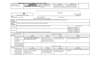 INSTITUCIÓN EDUCATIVA JORGE ISAACS DE EL PLACER
PLAN DE AREA
CONVENIO SENA
ESPECIALIDAD TÉCNICO EN SISTEMAS
-valoraciónde la institución.
-Interés por el tema.
-Respetocon compañeros
Recepción Respuesta Valoración Organización
Respeta el trabajo de sus compañeros realizado
en el computador
Usa adecuadamente los
computadores de la sala de
computo
Asume conentusiasmoy
responsabilidadlas actividades
propuestas en la salade computo
Asume conorden ymétodoel
planteamiento ysoluciónde
problema enuna Presentación.
I.E JORGE ISAACS DE EL PLACER
PARCELADOR
FR-PS-01-05/02
28/03/2011
Area:
ESPECIALIDAD Grado: ONCE Periodo:SEGUNDO Año lectivo: 2015
Docente: YEFERSON CASTILLO GRAJALES
Estandar
básico de
competencia:
diseñar e implementar basesde datos sencillas que le permitanalmacenar ymanipular informaciónde manera eficaz para la toma de decisiones.
Objetivo
pedagogico
Demostrar comprensiónde los conceptos teóricos básicos de los sistemas de información
Competencia:
Utilizar software para diseñar una Base de Datos sencilla a partir de unmodeloentidad-relación Áreas vinculadas
Matemáticas Etica
Desempeño:
Realizar operaciones básicas coninformes(reportes) que respondana requerimientos específicos
Español Religión
C. Naturales Artistica
C. Sociales Ed. Fisica
Contenidos básicos Nivel de Dominio Cognitivo
Cognitivos Bajo Básico Alto Superior
 Comprender el concepto
general de sistema de
información
 Comprender qué es una
base de datos
(estructura)
 Comprender la diferencia
entre una base de datos
y un sistema de gestión
de basesde datos (SGBD)
Comprender Aplicar Analizar Sintetizar
conoce la diferencia entre manejar datos en una
Hoja de Cálculo y hacerlo en un Sistema de
Gestión de Base de Datos (SGBD)
comprende la forma de
organizar información en una
Base de Datos utilizando para
ello tablas,registro y campos
Establece lasrelaciones entre las
tablasde una base de datos.
diseña el modelode datos, diseñode la Base de Datos, diseño
de consultas, diseñode formularios
Nivel de Dominio Expresivo
Expresivos Bajo Básico Alto Superior
 Realizar operaciones
básicas conformularios.
 Realizar operaciones
básicas conconsultas.
 Realizar operaciones
básicas coninformes
Manipulación Precisión Articulación Naturalización
Plantear y elaborar una Basede Datos para
almacenar,clasificary presentar
información sobre
un tema de la vida real
Entiende la organizaciónde una
BD en tablas, registros ycampos,
el uso de la clave principal y
las relaciones entre las tablas.
Realizar consultas de actualización
de campos numéricos con
operaciones matemáticas.
Crear formularios e informes que respondana requerimientos
específicos
 