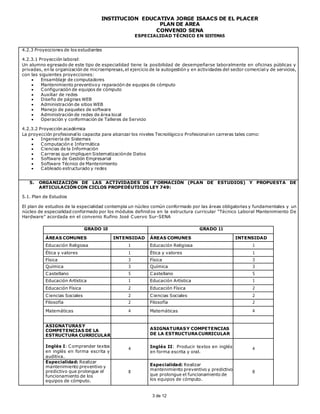 INSTITUCIÓN EDUCATIVA JORGE ISAACS DE EL PLACER
PLAN DE AREA
CONVENIO SENA
ESPECIALIDAD TÉCNICO EN SISTEMAS
3 de 12
4.2.3 Proyecciones de los estudiantes
4.2.3.1 Proyección laboral:
Un alumno egresado de este tipo de especialidad tiene la posibilidad de desempeñarse laboralmente en oficinas públicas y
privadas, en la organización de microempresas,el ejercicio de la autogestión y en actividades del sector comercial y de servicios,
con las siguientes proyecciones:
 Ensamblaje de computadores
 Mantenimiento preventivoy reparación de equipos de cómputo
 Configuración de equipos de cómputo
 Auxiliar de redes
 Diseño de páginas WEB
 Administración de sitios WEB
 Manejo de paquetes de software
 Administración de redes de área local
 Operación y conformación de Talleres de Servicio
4.2.3.2 Proyección académica
La proyección profesional lo capacita para alcanzar los niveles Tecnológicoo Profesional en carreras tales como:
 Ingeniería de Sistemas
 Computación e Informática
 Ciencias de la Información
 Carreras que impliquen Sistematizaciónde Datos
 Software de Gestión Empresarial
 Software Técnico de Mantenimiento
 Cableado estructurado y redes
5. ORGANIZACIÓN DE LAS ACTIVIDADES DE FORMACIÓN (PLAN DE ESTUDIOS) Y PROPUESTA DE
ARTICULACIÓN CON CICLOS PROPEDÉUTICOS LEY 749:
5.1. Plan de Estudios
El plan de estudios de la especialidad contempla un núcleo común conformado por las áreas obligatorias y fundamentales y un
núcleo de especialidad conformado por los módulos definidos en la estructura curricular “Técnico Laboral Mantenimiento De
Hardware” acordada en el convenio Rufino José Cuervo Sur-SENA
GRADO 10 GRADO 11
ÁREAS COMUNES INTENSIDAD ÁREAS COMUNES INTENSIDAD
Educación Religiosa 1 Educación Religiosa 1
Ética y valores 1 Ética y valores 1
Física 3 Física 3
Química 3 Química 3
Castellano 5 Castellano 5
Educación Artística 1 Educación Artística 1
Educación Física 2 Educación Física 2
Ciencias Sociales 2 Ciencias Sociales 2
Filosofía 2 Filosofía 2
Matemáticas 4 Matemáticas 4
ASIGNATURASY
COMPETENCIAS DE LA
ESTRUCTURA CURRICULAR
ASIGNATURASY COMPETENCIAS
DE LA ESTRUCTURACURRICULAR
Inglés I: Comprender textos
en inglés en forma escrita y
auditiva.
4 Inglés II: Producir textos en inglés
en forma escrita y oral.
4
Especialidad: Realizar
mantenimiento preventivo y
predictivo que prolongue el
funcionamiento de los
equipos de cómputo.
8
Especialidad: Realizar
mantenimiento preventivo y predictivo
que prolongue el funcionamiento de
los equipos de cómputo.
8
 