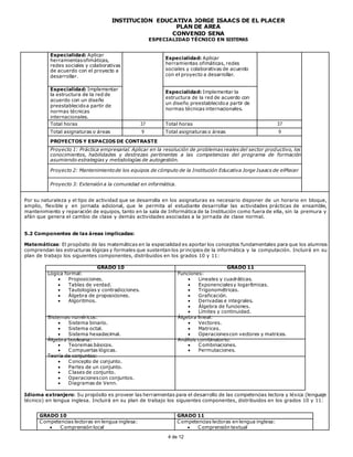 INSTITUCIÓN EDUCATIVA JORGE ISAACS DE EL PLACER
PLAN DE AREA
CONVENIO SENA
ESPECIALIDAD TÉCNICO EN SISTEMAS
4 de 12
Especialidad: Aplicar
herramientasofimáticas,
redes sociales y colaborativas
de acuerdo con el proyecto a
desarrollar.
Especialidad: Aplicar
herramientas ofimáticas, redes
sociales y colaborativas de acuerdo
con el proyecto a desarrollar.
Especialidad: Implementar
la estructura de la red de
acuerdo con un diseño
preestablecidoa partir de
normas técnicas
internacionales.
Especialidad: Implementar la
estructura de la red de acuerdo con
un diseño preestablecidoa partir de
normas técnicas internacionales.
Total horas 37 Total horas 37
Total asignaturas o áreas 9 Total asignaturas o áreas 9
PROYECTOS Y ESPACIOS DE CONTRASTE
Proyecto 1: Práctica empresarial. Aplicar en la resolución de problemas reales del sector productivo, los
conocimientos, habilidades y destrezas pertinentes a las competencias del programa de formación
asumiendo estrategias y metodologías de autogestión.
Proyecto 2: Mantenimientode los equipos de cómputo de la Institución Educativa Jorge Isaacs de elPlacer
Proyecto 3: Extensión a la comunidad en informática.
Por su naturaleza y el tipo de actividad que se desarrolla en los asignaturas es necesario disponer de un horario en bloque,
amplio, flexible y en jornada adicional, que le permita al estudiante desarrollar las actividades prácticas de ensamble,
mantenimiento y reparación de equipos, tanto en la sala de Informática de la Institución como fuera de ella, sin la premura y
afán que genera el cambio de clase y demás actividades asociadas a la jornada de clase normal.
5.2 Componentes de las áreas implicadas:
Matemáticas: El propósito de las matemáticas en la especialidad es aportar los conceptos fundamentales para que los alumnos
comprendan las estructuras lógicas y formales que sustentan los principios de la informática y la computación. Incluirá en su
plan de trabajo los siguientes componentes, distribuidos en los grados 10 y 11:
GRADO 10 GRADO 11
Lógica formal: Funciones:
 Proposiciones.  Lineales y cuadráticas.
 Tablas de verdad.  Exponencialesy logarítmicas.
 Tautologías y contradicciones.  Trigonométricas.
 Álgebra de proposiciones.  Graficación.
 Algoritmos.  Derivadas e integrales.
 Álgebra de funciones.
 Límites y continuidad.
Sistemas numéricos: Álgebra lineal:
 Sistema binario.  Vectores.
 Sistema octal.  Matrices.
 Sistema hexadecimal.  Operacionescon vectores y matrices.
Álgebra booleana: Análisis combinatorio:
 Teoremas básicos.  Combinaciones.
 Compuertas lógicas.  Permutaciones.
Teoría de conjuntos:
 Concepto de conjunto.
 Partes de un conjunto.
 Clases de conjunto.
 Operacionescon conjuntos.
 Diagramas de Venn.
Idioma extranjero: Su propósito es proveer las herramientas para el desarrollo de las competencias lectora y léxica (lenguaje
técnico) en lengua inglesa. Incluirá en su plan de trabajo los siguientes componentes, distribuidos en los grados 10 y 11:
GRADO 10 GRADO 11
Competencias lectoras en lengua inglesa:
 Comprensión local
Competencias lectoras en lengua inglesa:
 Comprensión textual
 