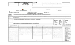 INSTITUCIÓN EDUCATIVA JORGE ISAACS DE EL PLACER
PLAN DE AREA
CONVENIO SENA
ESPECIALIDAD TÉCNICO EN SISTEMAS
-Respetocon compañeros en el computador computadores de la sala de
computo
responsabilidadlas actividades
propuestas en la salade computo
planteamiento ysoluciónde
problema enuna Presentación.
I.E JORGE ISAACS DE EL PLACER
PARCELADOR
FR-PS-01-05/02
28/03/2011
Área:
ESPECIALIDAD Grado: DECIMO Periodo:TERCERO Y CUARTO Año lectivo: 2015
Docente:JIMMY ALEXANDER VELASCO OROZCO
Estándar
básico de
competencia:
 Demostrar comprensión sobre los conceptos fundamentales de la Base de Datos (definición,características yrestricciones)
Objetivo
pedagógico
Se busca que el estudiante utilice ACCES para elaborar aplicaciones de bases de datos básicas con el fin de almacenar,procesar y manipular información de manera eficaz,que apoye la
toma de decisiones.
Competencia:
 Reconocer el entorno de trabajo que presenta el ACCES (menús,barras,área de trabajo). Áreas vinculadas
Matemáticas Etica Tecnología
Desempeño:
o Definir el problema con requerimientos específicos (información,consultas yreportes)
Español Religión Otra
C. Naturales Artistica ¿Cual?
C. Sociales
Ed.
Fisica ___ESPECIALIDAD
Contenidos básicos Nivel de Dominio Cognitivo Resultados del aprendizaje
Cognitivos Bajo Básico Alto Superior
 Utilizando una
Base de Datos
crea para
almacenar la
información sobre
un tema
particular,diseña
un formulario para
ingresar,
modificar y
eliminar registros
en una o varias
tablas
 A partir de un
 Demostrar comprensión de
los conceptos teóricos
básicos de los sistemas de
información
 Demostrar comprensión
sobre los conceptos
fundamentales de la Base
de Datos (definición,
características y
restricciones)
 Reconocer el entorno de
trabajo que presenta el
SGBD (menús,barras,área
de trabajo).
Comprender Aplicar Analizar Sintetizar
 Comprende el concepto general de sistema
de información
 Comprende qué es una base de datos
(estructura)
 Comprende la diferencia entre una base de
datos y un sistema de gestión de bases de
datos (SGBD)
 Entiende la organización de
una base de datos en tablas,
registros y campos
 Comprender cuáles son los
diferentes tipos de datos
posibles y las propiedades de
un campo

 Reconoce qué es una clave
primaria
 Reconoce qué es un índice
 Reconoce qué es una clave
foránea (relación entre tablas)
Reconoce la importancia de la
integridad referencial
.
o Define el problema con
requerimientos específicos
(información,consultas y
reportes)
o Identifica entidades
fundamentales yatributos
o Identifica relaciones presentes
entre entidades
o Identificar entidades
asociativas.
Nivel de Dominio Expresivo
 