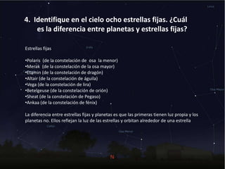 4. Identifique en el cielo ocho estrellas fijas. ¿Cuál
es la diferencia entre planetas y estrellas fijas?
Estrellas fijas
•Polaris (de la constelación de osa la menor)
•Merak (de la constelación de la osa mayor)
•Etamin (de la constelación de dragón)
•Altair (de la constelación de águila)
•Vega (de la constelación de lira)
•Betelgeuse (de la constelación de orión)
•Sheat (de la constelación de Pegaso)
•Ankaa (de la constelación de fénix)
La diferencia entre estrellas fijas y planetas es que las primeras tienen luz propia y los
planetas no. Ellos reflejan la luz de las estrellas y orbitan alrededor de una estrella
 