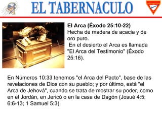 El Arca (Éxodo 25:10-22)
                       Hecha de madera de acacia y de
                       oro puro.
                        En el desierto el Arca es llamada
                       "El Arca del Testimonio" (Éxodo
                       25:16).


En Números 10:33 tenemos "el Arca del Pacto", base de las
revelaciones de Dios con su pueblo; y por último, está "el
Arca de Jehová", cuando se trata de mostrar su poder, como
en el Jordán, en Jericó o en la casa de Dagón (Josué 4:5;
6:6-13; 1 Samuel 5:3).
 