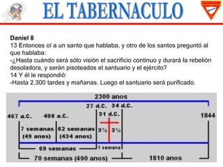 Daniel 8
13 Entonces oí a un santo que hablaba, y otro de los santos preguntó al
que hablaba:
-¿Hasta cuándo será sólo visión el sacrificio continuo y durará la rebelión
desoladora, y serán pisoteados el santuario y el ejército?
14 Y él le respondió:
-Hasta 2.300 tardes y mañanas. Luego el santuario será purificado.
 