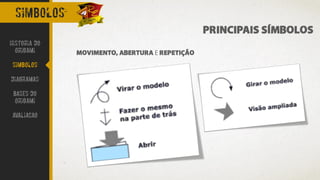 simbolos
PRINCIPAIS SÍMBOLOS
MOVIMENTO, ABERTURA E REPETIÇÃO
Historia do
Origami
Simbolos
Diagramas
Bases do
origami
avaliacao
 