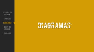 DIAGRAMAS
Historia do
Origami
Simbolos
Diagramas
Bases do
origami
avaliacao
 