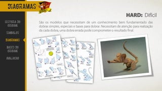 DIAGRAMAS
HARD: Difícil
Historia do
Origami
Simbolos
Diagramas
Bases do
origami
avaliacao
São os modelos que necessitam de um conhecimento bem fundamentado das
dobras simples, especiais e bases para dobrar. Necessitam de atenção para realização
da cada dobra, uma dobra errada pode comprometer o resultado final.
 