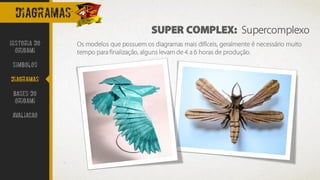 DIAGRAMAS
SUPER COMPLEX: Supercomplexo
Historia do
Origami
Simbolos
Diagramas
Bases do
origami
avaliacao
Os modelos que possuem os diagramas mais difíceis, geralmente é necessário muito
tempo para finalização, alguns levam de 4 a 6 horas de produção.
 