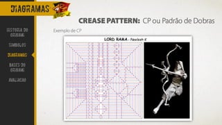 DIAGRAMAS
CREASE PATTERN: CP ou Padrão de Dobras
Historia do
Origami
Simbolos
Diagramas
Bases do
origami
avaliacao
Exemplo de CP
 