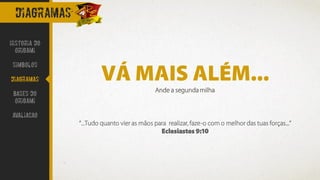“...Tudo quanto vier as mãos para realizar, faze-o com o melhor das tuas forças...”
Eclesiastes 9:10
VÁ MAIS ALÉM...
Ande a segunda milha
DIAGRAMAS
Historia do
Origami
Simbolos
Diagramas
Bases do
origami
avaliacao
 