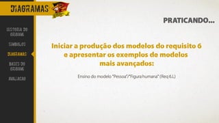 DIAGRAMAS
Historia do
Origami
Simbolos
Diagramas
Bases do
origami
avaliacao
PRATICANDO...
Iniciar a produção dos modelos do requisito 6
e apresentar os exemplos de modelos
mais avançados:
Ensino do modelo “Pessoa”/“Figura humana” (Req 6.L)
 