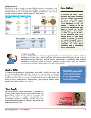 Clube de Líderes – Paulista Leste 3
Alimentos integrais
Os alimentos integrais possuem uma quantidade de nutrientes muito superior aos
industrializados. A quantidade de proteínas, fibras, vitaminas e sais minerais é
expressivamente maior, favorecendo nossa digestão e metabolismo. Veja abaixo
algumas comparações entre alimentos integrais e outras versões:
A importância da água
A água é fundamental para todas as reações metabólicas de nosso organismo. Além de manter a
temperatura do corpo, ajuda a eliminar impurezas. Nosso corpo é constituído de cerca de 70% de água e
necessitamos de uma média de 2 litros de água por dia (8 copos). A falta de água pode ocasionar
desidratação e problemas renais. No entanto, o excesso de água também pode ser prejudicial,
ocasionando a intoxicação hídrica, que leva a alterações de consciência.
Lendo a Bíblia
A Bíblia nos apresenta diversos conselhos sobre alimentação e também nos mostra que
ela é uma tentação muito grande. Assim como foi com Eva, Jacó e até com Jesus, o
inimigo usa os alimentos para tentar nos desviar dos caminhos de Deus. Devemos cuidar
de nosso corpo pois: “Não sabeis vós que sois o templo de Deus e que o Espírito de Deus
habita em vós? Se alguém destruir o templo de Deus, Deus o destruirá; porque o templo
de Deus, que sois vós, é santo.” I Cor. 3:16-17.
Fique ligado!
Atualmente vivemos uma grave epidemia de obesidade no
mundo. Isso é resultado de uma alimentação desregrada, com
poucas fibras, verduras e frutas. Hoje, a alimentação está
fortemente baseada em produtos industrializados como
refrigerantes, conservas, sanduiches, bolachas, doces, etc.
Esses alimentos tem um alto teor energético, mas contém uma
baixa qualidade nutricional.
Para Refletir
O Governo de alguns países
determina que alguns nutrientes
devem ser incluídos na composição
de outros, pois estão pouco
disponíveis na dieta e podem
causar deficiências. O iodo, por
exemplo, é incluído no sal de
cozinha, pois sua deficiência pode
causar a doença da tireoide,
chamada papo. Já o ferro também
é incluído em algumas farinhas,
pois sua deficiência pode causar
anemias sérias. O ácido fólico
também é inserido em farinhas
pois sua deficiência pode ocasionar
doenças neurológicas. Já o flúor é
adicionado na água (água
fluoretada), pois é fundamental
para os ossos e dentes.
Colocando em prática
Planeje com a sua Unidade um
cardápio para um acampamento
de 2 dias, contendo uma dieta
ovo-lacto-vegetariana balanceada,
utilizando informações da
pirâmide alimentar.
 