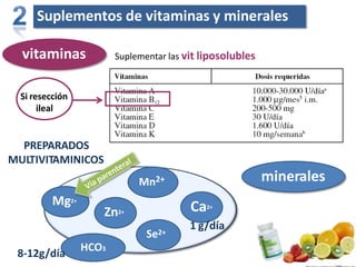 Suplementos de vitaminas y minerales
vitaminas
minerales
Suplementar las vit liposolubles
Mg2+
Zn2+
Mn2+
Se2+
Si resección
ileal
PREPARADOS
MULTIVITAMINICOS
HCO3
8-12g/día
Ca2+
1 g/día
 