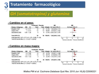 Tratamiento farmacológico
GH (somatotropina) y glutamina
Walles PW et al. Cochrane Database Syst Rev. 2010 Jun 16;(6):CD006321
 
