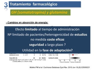 Tratamiento farmacológico
Walles PW et al. Cochrane Database Syst Rev. 2010 Jun 16;(6):CD006321
GH (somatotropina) y glutamina
Efecto limitado al tiempo de administración
Nº limitado de pacientes/heterogenicidad de estudios
no medida coste eficaz
seguridad a largo plazo ?
Utilidad en la fase de adaptación?
 