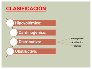 ESPECIALIDAD SHOCK HIPOVOLEMICO.pptx