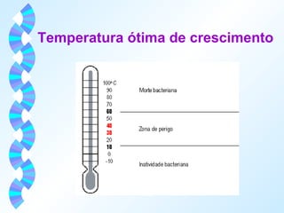 Temperatura ótima de crescimento 
 